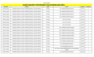Page 18 of 696
StateName Institute Quota Branch Category TotalSeats
CLEAR VACANCY FOR ROUND 2 PG COUNSELLING 2023
Andhra Pradesh KURNOOL MEDICAL COLLEGE, KURNOOL MEDICAL COLLEGE (700474) All India M.D. (ANAESTHESIOLOGY) (ASTH) BC PH 1
Andhra Pradesh KURNOOL MEDICAL COLLEGE, KURNOOL MEDICAL COLLEGE (700474) All India M.D. (ANAESTHESIOLOGY) (ASTH) EW PH 1
Andhra Pradesh KURNOOL MEDICAL COLLEGE, KURNOOL MEDICAL COLLEGE (700474) All India M.D. (ANAESTHESIOLOGY) (ASTH) OP NO 1
Andhra Pradesh KURNOOL MEDICAL COLLEGE, KURNOOL MEDICAL COLLEGE (700474) All India M.D. (ANAESTHESIOLOGY) (ASTH) SC NO 1
Andhra Pradesh KURNOOL MEDICAL COLLEGE, KURNOOL MEDICAL COLLEGE (700474) All India M.S. (E.N.T.) (EN-T) BC NO 1
Andhra Pradesh KURNOOL MEDICAL COLLEGE, KURNOOL MEDICAL COLLEGE (700474) All India M.S. (E.N.T.) (EN-T) OP NO 1
Andhra Pradesh KURNOOL MEDICAL COLLEGE, KURNOOL MEDICAL COLLEGE (700474) All India M.S. (E.N.T.) (EN-T) SC NO 1
Andhra Pradesh KURNOOL MEDICAL COLLEGE, KURNOOL MEDICAL COLLEGE (700474) All India M.D. (FORENSIC MEDICINE) (FMED) BC NO 1
Andhra Pradesh KURNOOL MEDICAL COLLEGE, KURNOOL MEDICAL COLLEGE (700474) All India M.D. (FORENSIC MEDICINE) (FMED) EW NO 1
Andhra Pradesh KURNOOL MEDICAL COLLEGE, KURNOOL MEDICAL COLLEGE (700474) All India M.D. (FORENSIC MEDICINE) (FMED) OP NO 1
Andhra Pradesh KURNOOL MEDICAL COLLEGE, KURNOOL MEDICAL COLLEGE (700474) All India M.D. (GENERAL MEDICINE) (GMED) SC NO 1
Andhra Pradesh KURNOOL MEDICAL COLLEGE, KURNOOL MEDICAL COLLEGE (700474) All India M.S. (GENERAL SURGERY) (GSUR) OP NO 4
Andhra Pradesh KURNOOL MEDICAL COLLEGE, KURNOOL MEDICAL COLLEGE (700474) All India M.S. (GENERAL SURGERY) (GSUR) ST NO 1
Andhra Pradesh KURNOOL MEDICAL COLLEGE, KURNOOL MEDICAL COLLEGE (700474) All India M.D. (MICROBIOLOGY) (MICR) EW NO 1
Andhra Pradesh KURNOOL MEDICAL COLLEGE, KURNOOL MEDICAL COLLEGE (700474) All India M.D. (MICROBIOLOGY) (MICR) OP NO 1
Andhra Pradesh KURNOOL MEDICAL COLLEGE, KURNOOL MEDICAL COLLEGE (700474) All India
M.D. (Obst. and Gynae)/MS (Obstetrics and Gynaecology)
(OBGY)
SC NO 1
Andhra Pradesh KURNOOL MEDICAL COLLEGE, KURNOOL MEDICAL COLLEGE (700474) All India M.S. (OPHTHALMOLOGY) (OPTH) EW NO 1
 