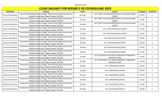 Page 184 of 696
StateName Institute Quota Branch Category TotalSeats
CLEAR VACANCY FOR ROUND 2 PG COUNSELLING 2023
Jammu And Kashmir
Government Medical College Srinagar, Administrative Block Government
Medical College Karan Nagar Srinagar (701703)
All India
M.D. (Obst. and Gynae)/MS (Obstetrics and Gynaecology)
(OBGY)
OP NO 1
Jammu And Kashmir
Government Medical College Srinagar, Administrative Block Government
Medical College Karan Nagar Srinagar (701703)
All India
M.D. (Obst. and Gynae)/MS (Obstetrics and Gynaecology)
(OBGY)
SC NO 2
Jammu And Kashmir
Government Medical College Srinagar, Administrative Block Government
Medical College Karan Nagar Srinagar (701703)
All India
M.D. (Obst. and Gynae)/MS (Obstetrics and Gynaecology)
(OBGY)
ST NO 1
Jammu And Kashmir
Government Medical College Srinagar, Administrative Block Government
Medical College Karan Nagar Srinagar (701703)
All India M.S. (OPHTHALMOLOGY) (OPTH) BC NO 2
Jammu And Kashmir
Government Medical College Srinagar, Administrative Block Government
Medical College Karan Nagar Srinagar (701703)
All India M.S. (OPHTHALMOLOGY) (OPTH) OP NO 1
Jammu And Kashmir
Government Medical College Srinagar, Administrative Block Government
Medical College Karan Nagar Srinagar (701703)
All India M.S. (ORTHOPAEDICS) (ORTH) BC NO 2
Jammu And Kashmir
Government Medical College Srinagar, Administrative Block Government
Medical College Karan Nagar Srinagar (701703)
All India M.S. (ORTHOPAEDICS) (ORTH) EW NO 1
Jammu And Kashmir
Government Medical College Srinagar, Administrative Block Government
Medical College Karan Nagar Srinagar (701703)
All India M.S. (ORTHOPAEDICS) (ORTH) OP NO 2
Jammu And Kashmir
Government Medical College Srinagar, Administrative Block Government
Medical College Karan Nagar Srinagar (701703)
All India M.S. (ORTHOPAEDICS) (ORTH) SC NO 2
Jammu And Kashmir
Government Medical College Srinagar, Administrative Block Government
Medical College Karan Nagar Srinagar (701703)
All India
M.D. (PREVENTIVE and SOCIAL MEDICINE)/ COMMUNITY
MEDICINE (P-SM)
BC NO 1
Jammu And Kashmir
Government Medical College Srinagar, Administrative Block Government
Medical College Karan Nagar Srinagar (701703)
All India
M.D. (PREVENTIVE and SOCIAL MEDICINE)/ COMMUNITY
MEDICINE (P-SM)
OP NO 3
Jammu And Kashmir
Government Medical College Srinagar, Administrative Block Government
Medical College Karan Nagar Srinagar (701703)
All India M.D. (PAEDIATRICS) (PAED) BC NO 2
Jammu And Kashmir
Government Medical College Srinagar, Administrative Block Government
Medical College Karan Nagar Srinagar (701703)
All India M.D. (PAEDIATRICS) (PAED) EW NO 1
Jammu And Kashmir
Government Medical College Srinagar, Administrative Block Government
Medical College Karan Nagar Srinagar (701703)
All India M.D. (PAEDIATRICS) (PAED) OP NO 3
Jammu And Kashmir
Government Medical College Srinagar, Administrative Block Government
Medical College Karan Nagar Srinagar (701703)
All India M.D. (PAEDIATRICS) (PAED) SC NO 1
Jammu And Kashmir
Government Medical College Srinagar, Administrative Block Government
Medical College Karan Nagar Srinagar (701703)
All India M.D. (PATHOLOGY) (PATH) BC NO 1
Jammu And Kashmir
Government Medical College Srinagar, Administrative Block Government
Medical College Karan Nagar Srinagar (701703)
All India M.D. (PATHOLOGY) (PATH) OP NO 1
 