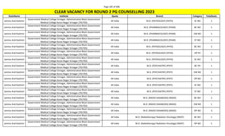 Page 185 of 696
StateName Institute Quota Branch Category TotalSeats
CLEAR VACANCY FOR ROUND 2 PG COUNSELLING 2023
Jammu And Kashmir
Government Medical College Srinagar, Administrative Block Government
Medical College Karan Nagar Srinagar (701703)
All India M.D. (PATHOLOGY) (PATH) SC NO 1
Jammu And Kashmir
Government Medical College Srinagar, Administrative Block Government
Medical College Karan Nagar Srinagar (701703)
All India M.D. (PHARMACOLOGY) (PHAR) BC NO 1
Jammu And Kashmir
Government Medical College Srinagar, Administrative Block Government
Medical College Karan Nagar Srinagar (701703)
All India M.D. (PHARMACOLOGY) (PHAR) EW NO 1
Jammu And Kashmir
Government Medical College Srinagar, Administrative Block Government
Medical College Karan Nagar Srinagar (701703)
All India M.D. (PHARMACOLOGY) (PHAR) ST NO 1
Jammu And Kashmir
Government Medical College Srinagar, Administrative Block Government
Medical College Karan Nagar Srinagar (701703)
All India M.D. (PHYSIOLOGY) (PHYS) BC NO 2
Jammu And Kashmir
Government Medical College Srinagar, Administrative Block Government
Medical College Karan Nagar Srinagar (701703)
All India M.D. (PHYSIOLOGY) (PHYS) OP PH 1
Jammu And Kashmir
Government Medical College Srinagar, Administrative Block Government
Medical College Karan Nagar Srinagar (701703)
All India M.D. (PHYSIOLOGY) (PHYS) SC NO 1
Jammu And Kashmir
Government Medical College Srinagar, Administrative Block Government
Medical College Karan Nagar Srinagar (701703)
All India M.D. (PSYCHIATRY) (PSYY) BC PH 1
Jammu And Kashmir
Government Medical College Srinagar, Administrative Block Government
Medical College Karan Nagar Srinagar (701703)
All India M.D. (PSYCHIATRY) (PSYY) EW NO 1
Jammu And Kashmir
Government Medical College Srinagar, Administrative Block Government
Medical College Karan Nagar Srinagar (701703)
All India M.D. (PSYCHIATRY) (PSYY) OP NO 1
Jammu And Kashmir
Government Medical College Srinagar, Administrative Block Government
Medical College Karan Nagar Srinagar (701703)
All India M.D. (PSYCHIATRY) (PSYY) SC NO 1
Jammu And Kashmir
Government Medical College Srinagar, Administrative Block Government
Medical College Karan Nagar Srinagar (701703)
All India M.D. (PSYCHIATRY) (PSYY) ST NO 1
Jammu And Kashmir
Government Medical College Srinagar, Administrative Block Government
Medical College Karan Nagar Srinagar (701703)
All India M.D. (RADIO-DIAGNOSIS) (RADD) BC NO 2
Jammu And Kashmir
Government Medical College Srinagar, Administrative Block Government
Medical College Karan Nagar Srinagar (701703)
All India M.D. (RADIO-DIAGNOSIS) (RADD) EW NO 1
Jammu And Kashmir
Government Medical College Srinagar, Administrative Block Government
Medical College Karan Nagar Srinagar (701703)
All India M.D. (RADIO-DIAGNOSIS) (RADD) OP NO 3
Jammu And Kashmir
Government Medical College Srinagar, Administrative Block Government
Medical College Karan Nagar Srinagar (701703)
All India M.D. (Radiotherapy/ Radiation Oncology) (RADT) BC NO 1
Jammu And Kashmir
Government Medical College Srinagar, Administrative Block Government
Medical College Karan Nagar Srinagar (701703)
All India M.D. (Radiotherapy/ Radiation Oncology) (RADT) OP NO 1
 