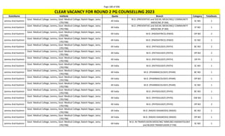 Page 188 of 696
StateName Institute Quota Branch Category TotalSeats
CLEAR VACANCY FOR ROUND 2 PG COUNSELLING 2023
Jammu And Kashmir
Govt. Medical College, Jammu, Govt. Medical College, Bakshi Nagar, Jamu
(701706)
All India
M.D. (PREVENTIVE and SOCIAL MEDICINE)/ COMMUNITY
MEDICINE (P-SM)
SC NO 1
Jammu And Kashmir
Govt. Medical College, Jammu, Govt. Medical College, Bakshi Nagar, Jamu
(701706)
All India
M.D. (PREVENTIVE and SOCIAL MEDICINE)/ COMMUNITY
MEDICINE (P-SM)
ST NO 1
Jammu And Kashmir
Govt. Medical College, Jammu, Govt. Medical College, Bakshi Nagar, Jamu
(701706)
All India M.D. (PAEDIATRICS) (PAED) OP NO 2
Jammu And Kashmir
Govt. Medical College, Jammu, Govt. Medical College, Bakshi Nagar, Jamu
(701706)
All India M.D. (PAEDIATRICS) (PAED) SC NO 1
Jammu And Kashmir
Govt. Medical College, Jammu, Govt. Medical College, Bakshi Nagar, Jamu
(701706)
All India M.D. (PATHOLOGY) (PATH) BC NO 2
Jammu And Kashmir
Govt. Medical College, Jammu, Govt. Medical College, Bakshi Nagar, Jamu
(701706)
All India M.D. (PATHOLOGY) (PATH) OP NO 2
Jammu And Kashmir
Govt. Medical College, Jammu, Govt. Medical College, Bakshi Nagar, Jamu
(701706)
All India M.D. (PATHOLOGY) (PATH) OP PH 1
Jammu And Kashmir
Govt. Medical College, Jammu, Govt. Medical College, Bakshi Nagar, Jamu
(701706)
All India M.D. (PATHOLOGY) (PATH) SC NO 1
Jammu And Kashmir
Govt. Medical College, Jammu, Govt. Medical College, Bakshi Nagar, Jamu
(701706)
All India M.D. (PHARMACOLOGY) (PHAR) BC NO 1
Jammu And Kashmir
Govt. Medical College, Jammu, Govt. Medical College, Bakshi Nagar, Jamu
(701706)
All India M.D. (PHARMACOLOGY) (PHAR) OP NO 1
Jammu And Kashmir
Govt. Medical College, Jammu, Govt. Medical College, Bakshi Nagar, Jamu
(701706)
All India M.D. (PHARMACOLOGY) (PHAR) SC NO 1
Jammu And Kashmir
Govt. Medical College, Jammu, Govt. Medical College, Bakshi Nagar, Jamu
(701706)
All India M.D. (PHYSIOLOGY) (PHYS) BC NO 1
Jammu And Kashmir
Govt. Medical College, Jammu, Govt. Medical College, Bakshi Nagar, Jamu
(701706)
All India M.D. (PHYSIOLOGY) (PHYS) EW NO 1
Jammu And Kashmir
Govt. Medical College, Jammu, Govt. Medical College, Bakshi Nagar, Jamu
(701706)
All India M.D. (PHYSIOLOGY) (PHYS) OP NO 2
Jammu And Kashmir
Govt. Medical College, Jammu, Govt. Medical College, Bakshi Nagar, Jamu
(701706)
All India M.D. (RADIO-DIAGNOSIS) (RADD) BC NO 1
Jammu And Kashmir
Govt. Medical College, Jammu, Govt. Medical College, Bakshi Nagar, Jamu
(701706)
All India M.D. (RADIO-DIAGNOSIS) (RADD) OP NO 1
Jammu And Kashmir
Govt. Medical College, Jammu, Govt. Medical College, Bakshi Nagar, Jamu
(701706)
All India
M.D. IN TRANSFUSION MEDICINE/ IMMUNO-HAEMATOLOGY
and BLOOD TRANSFUSION (T-FM)
SC NO 1
 