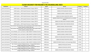 Page 189 of 696
StateName Institute Quota Branch Category TotalSeats
CLEAR VACANCY FOR ROUND 2 PG COUNSELLING 2023
Jammu And Kashmir JLNM Hospital, , JLNM Hospital Rainawari Srinagar (700757) DNB Quota (NBEMS) GENERAL MEDICINE (DMED) BC NO 1
Jammu And Kashmir JLNM Hospital, , JLNM Hospital Rainawari Srinagar (700757) DNB Quota (NBEMS) OPHTHALMOLOGY (DOPH) ST NO 1
Jammu And Kashmir JLNM Hospital, , JLNM Hospital Rainawari Srinagar (700757) DNB Quota (NBEMS) GENERAL SURGERY (DSUR) OP NO 1
Jammu And Kashmir JLNM Hospital, , JLNM Hospital Rainawari Srinagar (700757) DNB Quota (NBEMS-DIPLOMA) PAEDIATRICS (NDCH) OP NO 1
Jammu And Kashmir JLNM Hospital, , JLNM Hospital Rainawari Srinagar (700757) DNB Quota
(NBEMS) DERMATOLOGY and VENEREOLOGY and LEPROSY
(NDDVL)
SC NO 1
Jammu And Kashmir JLNM Hospital, , JLNM Hospital Rainawari Srinagar (700757) DNB Quota (NBEMS-DIPLOMA) RADIO-DIAGNOSIS (NDMR) OP NO 1
Jammu And Kashmir JLNM Hospital, , JLNM Hospital Rainawari Srinagar (700757) DNB Quota (NBEMS-DIPLOMA) FAMILY MEDICINE (NFLM) OP NO 1
Jammu And Kashmir
Raja Sukhdev Singh DH Poonch, Jammu and Kashmir, RAJA SUKDEV SINGH
DISTRIC HOSPITAL POONCH (901758)
DNB Quota (NBEMS) GENERAL MEDICINE (DMED) OP NO 1
Jammu And Kashmir
Raja Sukhdev Singh DH Poonch, Jammu and Kashmir, RAJA SUKDEV SINGH
DISTRIC HOSPITAL POONCH (901758)
DNB Quota (NBEMS) GENERAL SURGERY (DSUR) BC NO 1
Jammu And Kashmir SDH KUPWARA, Jammu and Kashmir, IQBAL MARKET KUPWARA (701478) DNB Quota (NBEMS) GENERAL MEDICINE (DMED) SC NO 1
Jammu And Kashmir SDH KUPWARA, Jammu and Kashmir, IQBAL MARKET KUPWARA (701478) DNB Quota (NBEMS) GENERAL SURGERY (DSUR) ST NO 1
Jammu And Kashmir SDH KUPWARA, Jammu and Kashmir, IQBAL MARKET KUPWARA (701478) DNB Quota (NBEMS-DIPLOMA) ANAESTHESIOLOGY (NBDA) EW NO 1
Jammu And Kashmir SDH KUPWARA, Jammu and Kashmir, IQBAL MARKET KUPWARA (701478) DNB Quota (NBEMS-DIPLOMA) PAEDIATRICS (NDCH) BC NO 1
Jammu And Kashmir SDH KUPWARA, Jammu and Kashmir, IQBAL MARKET KUPWARA (701478) DNB Quota (NBEMS-DIPLOMA) Obstetrics and Gynaecology (NDGO) OP NO 1
Jammu And Kashmir
Sher-I-Kashmir Institute of Medical Sciences, , Principal SKIMS Medical
College Hospital Bemina Srinagar (700753)
DNB Quota (NBEMS) PHYSIOLOGY (DPHYN) BC NO 1
Jammu And Kashmir
Sher-I-Kashmir Institute of Medical Sciences, , Principal SKIMS Medical
College Hospital Bemina Srinagar (700753)
DNB Quota (NBEMS) PHYSIOLOGY (DPHYN) OP NO 1
Jammu And Kashmir
Sher-I-Kashmir Institute of Medical Sciences, , Principal SKIMS Medical
College Hospital Bemina Srinagar (700753)
DNB Quota (NBEMS-DIPLOMA) OPHTHALMOLOGY (NBDO) SC NO 1
 