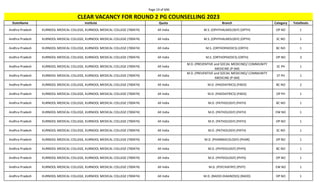 Page 19 of 696
StateName Institute Quota Branch Category TotalSeats
CLEAR VACANCY FOR ROUND 2 PG COUNSELLING 2023
Andhra Pradesh KURNOOL MEDICAL COLLEGE, KURNOOL MEDICAL COLLEGE (700474) All India M.S. (OPHTHALMOLOGY) (OPTH) OP NO 1
Andhra Pradesh KURNOOL MEDICAL COLLEGE, KURNOOL MEDICAL COLLEGE (700474) All India M.S. (OPHTHALMOLOGY) (OPTH) SC NO 1
Andhra Pradesh KURNOOL MEDICAL COLLEGE, KURNOOL MEDICAL COLLEGE (700474) All India M.S. (ORTHOPAEDICS) (ORTH) BC NO 1
Andhra Pradesh KURNOOL MEDICAL COLLEGE, KURNOOL MEDICAL COLLEGE (700474) All India M.S. (ORTHOPAEDICS) (ORTH) OP NO 3
Andhra Pradesh KURNOOL MEDICAL COLLEGE, KURNOOL MEDICAL COLLEGE (700474) All India
M.D. (PREVENTIVE and SOCIAL MEDICINE)/ COMMUNITY
MEDICINE (P-SM)
SC PH 1
Andhra Pradesh KURNOOL MEDICAL COLLEGE, KURNOOL MEDICAL COLLEGE (700474) All India
M.D. (PREVENTIVE and SOCIAL MEDICINE)/ COMMUNITY
MEDICINE (P-SM)
ST PH 1
Andhra Pradesh KURNOOL MEDICAL COLLEGE, KURNOOL MEDICAL COLLEGE (700474) All India M.D. (PAEDIATRICS) (PAED) BC NO 2
Andhra Pradesh KURNOOL MEDICAL COLLEGE, KURNOOL MEDICAL COLLEGE (700474) All India M.D. (PAEDIATRICS) (PAED) OP PH 1
Andhra Pradesh KURNOOL MEDICAL COLLEGE, KURNOOL MEDICAL COLLEGE (700474) All India M.D. (PATHOLOGY) (PATH) BC NO 1
Andhra Pradesh KURNOOL MEDICAL COLLEGE, KURNOOL MEDICAL COLLEGE (700474) All India M.D. (PATHOLOGY) (PATH) EW NO 1
Andhra Pradesh KURNOOL MEDICAL COLLEGE, KURNOOL MEDICAL COLLEGE (700474) All India M.D. (PATHOLOGY) (PATH) OP NO 1
Andhra Pradesh KURNOOL MEDICAL COLLEGE, KURNOOL MEDICAL COLLEGE (700474) All India M.D. (PATHOLOGY) (PATH) SC NO 1
Andhra Pradesh KURNOOL MEDICAL COLLEGE, KURNOOL MEDICAL COLLEGE (700474) All India M.D. (PHARMACOLOGY) (PHAR) OP NO 1
Andhra Pradesh KURNOOL MEDICAL COLLEGE, KURNOOL MEDICAL COLLEGE (700474) All India M.D. (PHYSIOLOGY) (PHYS) BC NO 1
Andhra Pradesh KURNOOL MEDICAL COLLEGE, KURNOOL MEDICAL COLLEGE (700474) All India M.D. (PHYSIOLOGY) (PHYS) OP NO 1
Andhra Pradesh KURNOOL MEDICAL COLLEGE, KURNOOL MEDICAL COLLEGE (700474) All India M.D. (PSYCHIATRY) (PSYY) EW NO 1
Andhra Pradesh KURNOOL MEDICAL COLLEGE, KURNOOL MEDICAL COLLEGE (700474) All India M.D. (RADIO-DIAGNOSIS) (RADD) OP NO 1
 