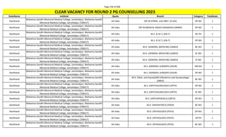 Page 194 of 696
StateName Institute Quota Branch Category TotalSeats
CLEAR VACANCY FOR ROUND 2 PG COUNSELLING 2023
Jharkhand
Mahatma Gandhi Memorial Medical College, Jamshedpur, Mahatma Gandhi
Memorial Medical College, Jamshedpur (700417)
All India DIP.IN GYNAE. and OBST. (D-GO) OP NO 1
Jharkhand
Mahatma Gandhi Memorial Medical College, Jamshedpur, Mahatma Gandhi
Memorial Medical College, Jamshedpur (700417)
All India DIP.IN MEDICAL RADIO-DIAGNOSIS (DMRD) OP NO 1
Jharkhand
Mahatma Gandhi Memorial Medical College, Jamshedpur, Mahatma Gandhi
Memorial Medical College, Jamshedpur (700417)
All India M.S. (E.N.T.) (EN-T) BC PH 1
Jharkhand
Mahatma Gandhi Memorial Medical College, Jamshedpur, Mahatma Gandhi
Memorial Medical College, Jamshedpur (700417)
All India M.S. (E.N.T.) (EN-T) OP NO 1
Jharkhand
Mahatma Gandhi Memorial Medical College, Jamshedpur, Mahatma Gandhi
Memorial Medical College, Jamshedpur (700417)
All India M.D. (GENERAL MEDICINE) (GMED) BC NO 1
Jharkhand
Mahatma Gandhi Memorial Medical College, Jamshedpur, Mahatma Gandhi
Memorial Medical College, Jamshedpur (700417)
All India M.D. (GENERAL MEDICINE) (GMED) SC NO 1
Jharkhand
Mahatma Gandhi Memorial Medical College, Jamshedpur, Mahatma Gandhi
Memorial Medical College, Jamshedpur (700417)
All India M.D. (GENERAL MEDICINE) (GMED) ST NO 1
Jharkhand
Mahatma Gandhi Memorial Medical College, Jamshedpur, Mahatma Gandhi
Memorial Medical College, Jamshedpur (700417)
All India M.S. (GENERAL SURGERY) (GSUR) EW NO 1
Jharkhand
Mahatma Gandhi Memorial Medical College, Jamshedpur, Mahatma Gandhi
Memorial Medical College, Jamshedpur (700417)
All India M.S. (GENERAL SURGERY) (GSUR) OP NO 1
Jharkhand
Mahatma Gandhi Memorial Medical College, Jamshedpur, Mahatma Gandhi
Memorial Medical College, Jamshedpur (700417)
All India
M.D. (Obst. and Gynae)/MS (Obstetrics and Gynaecology)
(OBGY)
BC NO 1
Jharkhand
Mahatma Gandhi Memorial Medical College, Jamshedpur, Mahatma Gandhi
Memorial Medical College, Jamshedpur (700417)
All India M.S. (OPHTHALMOLOGY) (OPTH) OP NO 1
Jharkhand
Mahatma Gandhi Memorial Medical College, Jamshedpur, Mahatma Gandhi
Memorial Medical College, Jamshedpur (700417)
All India M.S. (OPHTHALMOLOGY) (OPTH) SC NO 1
Jharkhand
Mahatma Gandhi Memorial Medical College, Jamshedpur, Mahatma Gandhi
Memorial Medical College, Jamshedpur (700417)
All India M.S. (ORTHOPAEDICS) (ORTH) OP NO 1
Jharkhand
Mahatma Gandhi Memorial Medical College, Jamshedpur, Mahatma Gandhi
Memorial Medical College, Jamshedpur (700417)
All India M.D. (PAEDIATRICS) (PAED) BC NO 1
Jharkhand
Mahatma Gandhi Memorial Medical College, Jamshedpur, Mahatma Gandhi
Memorial Medical College, Jamshedpur (700417)
All India M.D. (PATHOLOGY) (PATH) OP NO 1
Jharkhand
Mahatma Gandhi Memorial Medical College, Jamshedpur, Mahatma Gandhi
Memorial Medical College, Jamshedpur (700417)
All India M.D. (PATHOLOGY) (PATH) OP PH 1
Jharkhand
Mahatma Gandhi Memorial Medical College, Jamshedpur, Mahatma Gandhi
Memorial Medical College, Jamshedpur (700417)
All India M.D. (PHYSIOLOGY) (PHYS) BC NO 1
 
