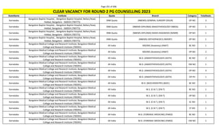 Page 201 of 696
StateName Institute Quota Branch Category TotalSeats
CLEAR VACANCY FOR ROUND 2 PG COUNSELLING 2023
Karnataka
Bangalore Baptist Hospital, , Bangalore Baptist Hospital, Bellary Road,
Hebbal, Bangalore - 560024 (700775)
DNB Quota (NBEMS) GENERAL SURGERY (DSUR) OP NO 3
Karnataka
Bangalore Baptist Hospital, , Bangalore Baptist Hospital, Bellary Road,
Hebbal, Bangalore - 560024 (700775)
DNB Quota (NBEMS-DIPLOMA) ANAESTHESIOLOGY (NBDA) OP NO 1
Karnataka
Bangalore Baptist Hospital, , Bangalore Baptist Hospital, Bellary Road,
Hebbal, Bangalore - 560024 (700775)
DNB Quota (NBEMS-DIPLOMA) RADIO-DIAGNOSIS (NDMR) OP NO 1
Karnataka
Bangalore Baptist Hospital, , Bangalore Baptist Hospital, Bellary Road,
Hebbal, Bangalore - 560024 (700775)
DNB Quota (NBEMS) ORTHOPAEDICS (NDORT) OP NO 1
Karnataka
Bangalore Medical College and Research Institute, Bangalore Medical
College and Research Institute (700391)
All India MD/MS (Anatomy) (ANAT) BC NO 1
Karnataka
Bangalore Medical College and Research Institute, Bangalore Medical
College and Research Institute (700391)
All India MD/MS (Anatomy) (ANAT) OP NO 2
Karnataka
Bangalore Medical College and Research Institute, Bangalore Medical
College and Research Institute (700391)
All India M.D. (ANAESTHESIOLOGY) (ASTH) BC NO 2
Karnataka
Bangalore Medical College and Research Institute, Bangalore Medical
College and Research Institute (700391)
All India M.D. (ANAESTHESIOLOGY) (ASTH) EW NO 1
Karnataka
Bangalore Medical College and Research Institute, Bangalore Medical
College and Research Institute (700391)
All India M.D. (ANAESTHESIOLOGY) (ASTH) OP NO 4
Karnataka
Bangalore Medical College and Research Institute, Bangalore Medical
College and Research Institute (700391)
All India M.D. (ANAESTHESIOLOGY) (ASTH) OP PH 1
Karnataka
Bangalore Medical College and Research Institute, Bangalore Medical
College and Research Institute (700391)
All India M.D. (BIOCHEMISTRY) (BIOC) BC NO 1
Karnataka
Bangalore Medical College and Research Institute, Bangalore Medical
College and Research Institute (700391)
All India M.S. (E.N.T.) (EN-T) BC NO 1
Karnataka
Bangalore Medical College and Research Institute, Bangalore Medical
College and Research Institute (700391)
All India M.S. (E.N.T.) (EN-T) OP NO 2
Karnataka
Bangalore Medical College and Research Institute, Bangalore Medical
College and Research Institute (700391)
All India M.S. (E.N.T.) (EN-T) SC NO 1
Karnataka
Bangalore Medical College and Research Institute, Bangalore Medical
College and Research Institute (700391)
All India M.S. (E.N.T.) (EN-T) ST NO 1
Karnataka
Bangalore Medical College and Research Institute, Bangalore Medical
College and Research Institute (700391)
All India M.D. (FORENSIC MEDICINE) (FMED) BC NO 1
Karnataka
Bangalore Medical College and Research Institute, Bangalore Medical
College and Research Institute (700391)
All India M.D. (FORENSIC MEDICINE) (FMED) EW NO 1
 