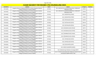Page 203 of 696
StateName Institute Quota Branch Category TotalSeats
CLEAR VACANCY FOR ROUND 2 PG COUNSELLING 2023
Karnataka
Bangalore Medical College and Research Institute, Bangalore Medical
College and Research Institute (700391)
All India
M.D. (PREVENTIVE and SOCIAL MEDICINE)/ COMMUNITY
MEDICINE (P-SM)
BC NO 1
Karnataka
Bangalore Medical College and Research Institute, Bangalore Medical
College and Research Institute (700391)
All India
M.D. (PREVENTIVE and SOCIAL MEDICINE)/ COMMUNITY
MEDICINE (P-SM)
OP NO 1
Karnataka
Bangalore Medical College and Research Institute, Bangalore Medical
College and Research Institute (700391)
All India M.D. (PAEDIATRICS) (PAED) BC NO 1
Karnataka
Bangalore Medical College and Research Institute, Bangalore Medical
College and Research Institute (700391)
All India M.D. (PAEDIATRICS) (PAED) SC NO 1
Karnataka
Bangalore Medical College and Research Institute, Bangalore Medical
College and Research Institute (700391)
All India M.D. (PATHOLOGY) (PATH) BC NO 1
Karnataka
Bangalore Medical College and Research Institute, Bangalore Medical
College and Research Institute (700391)
All India M.D. (PATHOLOGY) (PATH) EW NO 1
Karnataka
Bangalore Medical College and Research Institute, Bangalore Medical
College and Research Institute (700391)
All India M.D. (PATHOLOGY) (PATH) OP NO 1
Karnataka
Bangalore Medical College and Research Institute, Bangalore Medical
College and Research Institute (700391)
All India M.D. (PHARMACOLOGY) (PHAR) BC PH 1
Karnataka
Bangalore Medical College and Research Institute, Bangalore Medical
College and Research Institute (700391)
All India M.D. (PHARMACOLOGY) (PHAR) EW NO 1
Karnataka
Bangalore Medical College and Research Institute, Bangalore Medical
College and Research Institute (700391)
All India M.D. (PHARMACOLOGY) (PHAR) OP NO 1
Karnataka
Bangalore Medical College and Research Institute, Bangalore Medical
College and Research Institute (700391)
All India M.D. (PHARMACOLOGY) (PHAR) SC NO 1
Karnataka
Bangalore Medical College and Research Institute, Bangalore Medical
College and Research Institute (700391)
All India M.D. (PHYSIOLOGY) (PHYS) BC NO 1
Karnataka
Bangalore Medical College and Research Institute, Bangalore Medical
College and Research Institute (700391)
All India M.D. (PHYSIOLOGY) (PHYS) OP NO 1
Karnataka
Bangalore Medical College and Research Institute, Bangalore Medical
College and Research Institute (700391)
All India M.D. (PSYCHIATRY) (PSYY) BC NO 1
Karnataka
Bangalore Medical College and Research Institute, Bangalore Medical
College and Research Institute (700391)
All India M.D. (RADIO-DIAGNOSIS) (RADD) BC NO 1
Karnataka
Bangalore Medical College and Research Institute, Bangalore Medical
College and Research Institute (700391)
All India M.D. (Radiotherapy/ Radiation Oncology) (RADT) SC NO 1
Karnataka
Bangalore Medical College and Research Institute, Bangalore Medical
College and Research Institute (700391)
All India
M.D. IN TRANSFUSION MEDICINE/ IMMUNO-HAEMATOLOGY
and BLOOD TRANSFUSION (T-FM)
BC NO 1
 