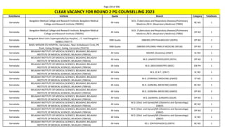 Page 204 of 696
StateName Institute Quota Branch Category TotalSeats
CLEAR VACANCY FOR ROUND 2 PG COUNSELLING 2023
Karnataka
Bangalore Medical College and Research Institute, Bangalore Medical
College and Research Institute (700391)
All India
M.D. (Tuberculosis and Respiratory diseases)/Pulmonary
Medicine /M.D. (Respiratory Medicine) (TBRD)
BC NO 1
Karnataka
Bangalore Medical College and Research Institute, Bangalore Medical
College and Research Institute (700391)
All India
M.D. (Tuberculosis and Respiratory diseases)/Pulmonary
Medicine /M.D. (Respiratory Medicine) (TBRD)
OP NO 1
Karnataka
Bangalore West Lions Superspecialty Eye Hospital, , J C road Bangalore -
560002 (700777)
DNB Quota (NBEMS) OPHTHALMOLOGY (DOPH) OP NO 2
Karnataka
BASEL MISSION CSI HOSPITAL, Karnataka , Near Ambabavani Circle, PB
Road, Gadag-Betageri, Gadag, Karnataka (701673)
DNB Quota (NBEMS-DIPLOMA) FAMILY MEDICINE (NFLM) OP NO 2
Karnataka
BELAGAVI INSTITUTE OF MEDICAL SCIENCES, BELAGAVI, BELAGAVI
INSTITUTE OF MEDICAL SCIENCES, BELAGAVI (700416)
All India MD/MS (Anatomy) (ANAT) SC NO 1
Karnataka
BELAGAVI INSTITUTE OF MEDICAL SCIENCES, BELAGAVI, BELAGAVI
INSTITUTE OF MEDICAL SCIENCES, BELAGAVI (700416)
All India M.D. (ANAESTHESIOLOGY) (ASTH) OP NO 1
Karnataka
BELAGAVI INSTITUTE OF MEDICAL SCIENCES, BELAGAVI, BELAGAVI
INSTITUTE OF MEDICAL SCIENCES, BELAGAVI (700416)
All India M.D. (BIOCHEMISTRY) (BIOC) EW PH 1
Karnataka
BELAGAVI INSTITUTE OF MEDICAL SCIENCES, BELAGAVI, BELAGAVI
INSTITUTE OF MEDICAL SCIENCES, BELAGAVI (700416)
All India M.S. (E.N.T.) (EN-T) SC NO 1
Karnataka
BELAGAVI INSTITUTE OF MEDICAL SCIENCES, BELAGAVI, BELAGAVI
INSTITUTE OF MEDICAL SCIENCES, BELAGAVI (700416)
All India M.D. (FORENSIC MEDICINE) (FMED) ST NO 1
Karnataka
BELAGAVI INSTITUTE OF MEDICAL SCIENCES, BELAGAVI, BELAGAVI
INSTITUTE OF MEDICAL SCIENCES, BELAGAVI (700416)
All India M.D. (GENERAL MEDICINE) (GMED) BC NO 1
Karnataka
BELAGAVI INSTITUTE OF MEDICAL SCIENCES, BELAGAVI, BELAGAVI
INSTITUTE OF MEDICAL SCIENCES, BELAGAVI (700416)
All India M.D. (GENERAL MEDICINE) (GMED) OP NO 2
Karnataka
BELAGAVI INSTITUTE OF MEDICAL SCIENCES, BELAGAVI, BELAGAVI
INSTITUTE OF MEDICAL SCIENCES, BELAGAVI (700416)
All India M.S. (GENERAL SURGERY) (GSUR) OP NO 1
Karnataka
BELAGAVI INSTITUTE OF MEDICAL SCIENCES, BELAGAVI, BELAGAVI
INSTITUTE OF MEDICAL SCIENCES, BELAGAVI (700416)
All India
M.D. (Obst. and Gynae)/MS (Obstetrics and Gynaecology)
(OBGY)
BC NO 1
Karnataka
BELAGAVI INSTITUTE OF MEDICAL SCIENCES, BELAGAVI, BELAGAVI
INSTITUTE OF MEDICAL SCIENCES, BELAGAVI (700416)
All India
M.D. (Obst. and Gynae)/MS (Obstetrics and Gynaecology)
(OBGY)
OP NO 2
Karnataka
BELAGAVI INSTITUTE OF MEDICAL SCIENCES, BELAGAVI, BELAGAVI
INSTITUTE OF MEDICAL SCIENCES, BELAGAVI (700416)
All India
M.D. (Obst. and Gynae)/MS (Obstetrics and Gynaecology)
(OBGY)
SC NO 1
Karnataka
BELAGAVI INSTITUTE OF MEDICAL SCIENCES, BELAGAVI, BELAGAVI
INSTITUTE OF MEDICAL SCIENCES, BELAGAVI (700416)
All India M.S. (ORTHOPAEDICS) (ORTH) BC NO 1
 