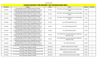 Page 207 of 696
StateName Institute Quota Branch Category TotalSeats
CLEAR VACANCY FOR ROUND 2 PG COUNSELLING 2023
Karnataka
Chamarajanagar Institute of Medical Sciences, Karnataka,
CHAMARAJANAGAR INSTITUTE OF MEDICAL SCIENCES, SY. NO 124,
YEDAPURA VILLAGE KASABA HOBLI, CHAMARAJANA (701512)
All India
M.D. (Obst. and Gynae)/MS (Obstetrics and Gynaecology)
(OBGY)
OP NO 1
Karnataka
Chamarajanagar Institute of Medical Sciences, Karnataka,
CHAMARAJANAGAR INSTITUTE OF MEDICAL SCIENCES, SY. NO 124,
YEDAPURA VILLAGE KASABA HOBLI, CHAMARAJANA (701512)
All India
M.D. (Obst. and Gynae)/MS (Obstetrics and Gynaecology)
(OBGY)
SC NO 1
Karnataka
Chamarajanagar Institute of Medical Sciences, Karnataka,
CHAMARAJANAGAR INSTITUTE OF MEDICAL SCIENCES, SY. NO 124,
YEDAPURA VILLAGE KASABA HOBLI, CHAMARAJANA (701512)
All India
M.D. (Obst. and Gynae)/MS (Obstetrics and Gynaecology)
(OBGY)
ST NO 1
Karnataka
Chamarajanagar Institute of Medical Sciences, Karnataka,
CHAMARAJANAGAR INSTITUTE OF MEDICAL SCIENCES, SY. NO 124,
YEDAPURA VILLAGE KASABA HOBLI, CHAMARAJANA (701512)
All India M.S. (OPHTHALMOLOGY) (OPTH) BC PH 1
Karnataka
Chamarajanagar Institute of Medical Sciences, Karnataka,
CHAMARAJANAGAR INSTITUTE OF MEDICAL SCIENCES, SY. NO 124,
YEDAPURA VILLAGE KASABA HOBLI, CHAMARAJANA (701512)
All India M.S. (OPHTHALMOLOGY) (OPTH) EW NO 1
Karnataka
Chamarajanagar Institute of Medical Sciences, Karnataka,
CHAMARAJANAGAR INSTITUTE OF MEDICAL SCIENCES, SY. NO 124,
YEDAPURA VILLAGE KASABA HOBLI, CHAMARAJANA (701512)
All India M.S. (ORTHOPAEDICS) (ORTH) OP NO 1
Karnataka
Chamarajanagar Institute of Medical Sciences, Karnataka,
CHAMARAJANAGAR INSTITUTE OF MEDICAL SCIENCES, SY. NO 124,
YEDAPURA VILLAGE KASABA HOBLI, CHAMARAJANA (701512)
All India
M.D. (PREVENTIVE and SOCIAL MEDICINE)/ COMMUNITY
MEDICINE (P-SM)
BC NO 1
Karnataka
Chamarajanagar Institute of Medical Sciences, Karnataka,
CHAMARAJANAGAR INSTITUTE OF MEDICAL SCIENCES, SY. NO 124,
YEDAPURA VILLAGE KASABA HOBLI, CHAMARAJANA (701512)
All India
M.D. (PREVENTIVE and SOCIAL MEDICINE)/ COMMUNITY
MEDICINE (P-SM)
SC NO 1
Karnataka
Chamarajanagar Institute of Medical Sciences, Karnataka,
CHAMARAJANAGAR INSTITUTE OF MEDICAL SCIENCES, SY. NO 124,
YEDAPURA VILLAGE KASABA HOBLI, CHAMARAJANA (701512)
All India M.D. (PATHOLOGY) (PATH) OP NO 1
Karnataka
Chinmaya Mission Hospital,, Chinmaya Mission Hospital, 80 Feet CMH
Road, Indiranagar, Bangalore (700781)
DNB Quota (NBEMS) GENERAL MEDICINE (DMED) OP NO 3
Karnataka
Chinmaya Mission Hospital,, Chinmaya Mission Hospital, 80 Feet CMH
Road, Indiranagar, Bangalore (700781)
DNB Quota (NBEMS) Obstetrics and Gynaecology (DOBG) OP NO 1
Karnataka
Chinmaya Mission Hospital,, Chinmaya Mission Hospital, 80 Feet CMH
Road, Indiranagar, Bangalore (700781)
DNB Quota (NBEMS) PAEDIATRICS (DPED) OP NO 1
Karnataka
Chinmaya Mission Hospital,, Chinmaya Mission Hospital, 80 Feet CMH
Road, Indiranagar, Bangalore (700781)
DNB Quota (NBEMS-DIPLOMA) ANAESTHESIOLOGY (NBDA) OP NO 1
 