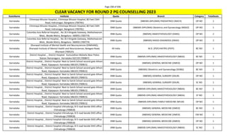 Page 208 of 696
StateName Institute Quota Branch Category TotalSeats
CLEAR VACANCY FOR ROUND 2 PG COUNSELLING 2023
Karnataka
Chinmaya Mission Hospital,, Chinmaya Mission Hospital, 80 Feet CMH
Road, Indiranagar, Bangalore (700781)
DNB Quota (NBEMS-DIPLOMA) PAEDIATRICS (NDCH) OP NO 1
Karnataka
Chinmaya Mission Hospital,, Chinmaya Mission Hospital, 80 Feet CMH
Road, Indiranagar, Bangalore (700781)
DNB Quota (NBEMS-DIPLOMA) Obstetrics and Gynaecology (NDGO) OP NO 1
Karnataka
Columbia Asia Referral Hospital, , No 26 4 Brigade Gateway, Malleshwaram
West, Beside Metro, Bengaluru- 560055 (700774)
DNB Quota (NBEMS) ANAESTHESIOLOGY (DANS) OP NO 2
Karnataka
Columbia Asia Referral Hospital, , No 26 4 Brigade Gateway, Malleshwaram
West, Beside Metro, Bengaluru- 560055 (700774)
DNB Quota (NBEMS) RADIO-DIAGNOSIS (DRAD) OP NO 2
Karnataka
Dharwad Institute of Mental Health and Neurosciences (DIMHANS),
Dharwad Institute of Mental Health and Neurosciences, Belagavi Road,
Dharwad (700525)
All India M.D. (PSYCHIATRY) (PSYY) BC NO 1
Karnataka
District Hospital , , District Hospital Kumundhan Mohalla Near Police
Station Ramanagara Karnataka-562159 (700847)
DNB Quota (NBEMS-DIPLOMA) ANAESTHESIOLOGY (NBDA) BC NO 1
Karnataka
District Hospital, , District Hospital Next to Sainik School second gate Athani
Road, Vijayapura Karnataka 586103 (700815)
DNB Quota (NBEMS) GENERAL MEDICINE (DMED) OP NO 1
Karnataka
District Hospital, , District Hospital Next to Sainik School second gate Athani
Road, Vijayapura Karnataka 586103 (700815)
DNB Quota (NBEMS) Obstetrics and Gynaecology (DOBG) BC NO 1
Karnataka
District Hospital, , District Hospital Next to Sainik School second gate Athani
Road, Vijayapura Karnataka 586103 (700815)
DNB Quota (NBEMS) GENERAL SURGERY (DSUR) OP NO 1
Karnataka
District Hospital, , District Hospital Next to Sainik School second gate Athani
Road, Vijayapura Karnataka 586103 (700815)
DNB Quota (NBEMS) GENERAL SURGERY (DSUR) SC NO 1
Karnataka
District Hospital, , District Hospital Next to Sainik School second gate Athani
Road, Vijayapura Karnataka 586103 (700815)
DNB Quota (NBEMS-DIPLOMA) ANAESTHESIOLOGY (NBDA) BC NO 1
Karnataka
District Hospital, , District Hospital Next to Sainik School second gate Athani
Road, Vijayapura Karnataka 586103 (700815)
DNB Quota (NBEMS-DIPLOMA) ANAESTHESIOLOGY (NBDA) ST NO 1
Karnataka
District Hospital, , District Hospital Next to Sainik School second gate Athani
Road, Vijayapura Karnataka 586103 (700815)
DNB Quota (NBEMS-DIPLOMA) FAMILY MEDICINE (NFLM) OP NO 1
Karnataka
District Hospital, , District hospital chitradurga, B D road beside DHO office
Chitradurga (700818)
DNB Quota (NBEMS) GENERAL MEDICINE (DMED) BC NO 1
Karnataka
District Hospital, , District hospital chitradurga, B D road beside DHO office
Chitradurga (700818)
DNB Quota (NBEMS) GENERAL MEDICINE (DMED) EW NO 1
Karnataka
District Hospital, , District hospital chitradurga, B D road beside DHO office
Chitradurga (700818)
DNB Quota (NBEMS) GENERAL MEDICINE (DMED) OP NO 1
Karnataka
District Hospital, , District hospital chitradurga, B D road beside DHO office
Chitradurga (700818)
DNB Quota (NBEMS-DIPLOMA) ANAESTHESIOLOGY (NBDA) SC NO 1
 