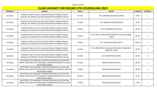 Page 212 of 696
StateName Institute Quota Branch Category TotalSeats
CLEAR VACANCY FOR ROUND 2 PG COUNSELLING 2023
Karnataka
Employees' State Insurance Corporation Medical College & Hospital,
Gulbarga, ESIC MEDICAL COLLEGE SEDAM ROAD GULBARGA (701411)
All India M.D. (GENERAL MEDICINE) (GMED) ST NO 1
Karnataka
Employees' State Insurance Corporation Medical College & Hospital,
Gulbarga, ESIC MEDICAL COLLEGE SEDAM ROAD GULBARGA (701411)
All India M.S. (GENERAL SURGERY) (GSUR) OP PH 1
Karnataka
Employees' State Insurance Corporation Medical College & Hospital,
Gulbarga, ESIC MEDICAL COLLEGE SEDAM ROAD GULBARGA (701411)
All India M.D. (MICROBIOLOGY) (MICR) OP NO 1
Karnataka
Employees' State Insurance Corporation Medical College & Hospital,
Gulbarga, ESIC MEDICAL COLLEGE SEDAM ROAD GULBARGA (701411)
All India
M.D. (Obst. and Gynae)/MS (Obstetrics and Gynaecology)
(OBGY)
BC NO 1
Karnataka
Employees' State Insurance Corporation Medical College & Hospital,
Gulbarga, ESIC MEDICAL COLLEGE SEDAM ROAD GULBARGA (701411)
All India M.S. (OPHTHALMOLOGY) (OPTH) EW NO 1
Karnataka
Employees' State Insurance Corporation Medical College & Hospital,
Gulbarga, ESIC MEDICAL COLLEGE SEDAM ROAD GULBARGA (701411)
All India
M.D. (PREVENTIVE and SOCIAL MEDICINE)/ COMMUNITY
MEDICINE (P-SM)
OP NO 1
Karnataka
Employees' State Insurance Corporation Medical College & Hospital,
Gulbarga, ESIC MEDICAL COLLEGE SEDAM ROAD GULBARGA (701411)
All India M.D. (PAEDIATRICS) (PAED) BC NO 1
Karnataka
EMPLOYEES STATE INSURANCE CORPORATION MEDICAL COLLEGE AND
PGIMSR, EMPLOYEES STATE INSURANCE CORPORATION MEDICAL COLLEGE
AND PGIMSR (700405)
All India MD/MS (Anatomy) (ANAT) BC NO 1
Karnataka
EMPLOYEES STATE INSURANCE CORPORATION MEDICAL COLLEGE AND
PGIMSR, EMPLOYEES STATE INSURANCE CORPORATION MEDICAL COLLEGE
AND PGIMSR (700405)
All India MD/MS (Anatomy) (ANAT) OP NO 1
Karnataka
EMPLOYEES STATE INSURANCE CORPORATION MEDICAL COLLEGE AND
PGIMSR, EMPLOYEES STATE INSURANCE CORPORATION MEDICAL COLLEGE
AND PGIMSR (700405)
All India MD/MS (Anatomy) (ANAT) SC PH 1
Karnataka
EMPLOYEES STATE INSURANCE CORPORATION MEDICAL COLLEGE AND
PGIMSR, EMPLOYEES STATE INSURANCE CORPORATION MEDICAL COLLEGE
AND PGIMSR (700405)
All India MD/MS (Anatomy) (ANAT) ST NO 1
 