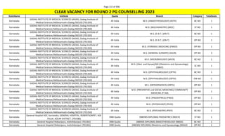Page 215 of 696
StateName Institute Quota Branch Category TotalSeats
CLEAR VACANCY FOR ROUND 2 PG COUNSELLING 2023
Karnataka
GADAG INSTITUTE OF MEDICAL SCIENCES GADAG, Gadag Institute of
Medical Sciences Mallasamudra Gadag-582103 (701350)
All India M.D. (ANAESTHESIOLOGY) (ASTH) BC NO 1
Karnataka
GADAG INSTITUTE OF MEDICAL SCIENCES GADAG, Gadag Institute of
Medical Sciences Mallasamudra Gadag-582103 (701350)
All India M.D. (BIOCHEMISTRY) (BIOC) ST NO 1
Karnataka
GADAG INSTITUTE OF MEDICAL SCIENCES GADAG, Gadag Institute of
Medical Sciences Mallasamudra Gadag-582103 (701350)
All India M.S. (E.N.T.) (EN-T) BC NO 1
Karnataka
GADAG INSTITUTE OF MEDICAL SCIENCES GADAG, Gadag Institute of
Medical Sciences Mallasamudra Gadag-582103 (701350)
All India M.S. (E.N.T.) (EN-T) OP NO 1
Karnataka
GADAG INSTITUTE OF MEDICAL SCIENCES GADAG, Gadag Institute of
Medical Sciences Mallasamudra Gadag-582103 (701350)
All India M.D. (FORENSIC MEDICINE) (FMED) OP NO 1
Karnataka
GADAG INSTITUTE OF MEDICAL SCIENCES GADAG, Gadag Institute of
Medical Sciences Mallasamudra Gadag-582103 (701350)
All India M.S. (GENERAL SURGERY) (GSUR) OP NO 3
Karnataka
GADAG INSTITUTE OF MEDICAL SCIENCES GADAG, Gadag Institute of
Medical Sciences Mallasamudra Gadag-582103 (701350)
All India M.D. (MICROBIOLOGY) (MICR) BC NO 1
Karnataka
GADAG INSTITUTE OF MEDICAL SCIENCES GADAG, Gadag Institute of
Medical Sciences Mallasamudra Gadag-582103 (701350)
All India
M.D. (Obst. and Gynae)/MS (Obstetrics and Gynaecology)
(OBGY)
SC NO 1
Karnataka
GADAG INSTITUTE OF MEDICAL SCIENCES GADAG, Gadag Institute of
Medical Sciences Mallasamudra Gadag-582103 (701350)
All India M.S. (OPHTHALMOLOGY) (OPTH) BC NO 1
Karnataka
GADAG INSTITUTE OF MEDICAL SCIENCES GADAG, Gadag Institute of
Medical Sciences Mallasamudra Gadag-582103 (701350)
All India M.S. (OPHTHALMOLOGY) (OPTH) EW NO 1
Karnataka
GADAG INSTITUTE OF MEDICAL SCIENCES GADAG, Gadag Institute of
Medical Sciences Mallasamudra Gadag-582103 (701350)
All India M.S. (ORTHOPAEDICS) (ORTH) OP NO 1
Karnataka
GADAG INSTITUTE OF MEDICAL SCIENCES GADAG, Gadag Institute of
Medical Sciences Mallasamudra Gadag-582103 (701350)
All India
M.D. (PREVENTIVE and SOCIAL MEDICINE)/ COMMUNITY
MEDICINE (P-SM)
OP NO 1
Karnataka
GADAG INSTITUTE OF MEDICAL SCIENCES GADAG, Gadag Institute of
Medical Sciences Mallasamudra Gadag-582103 (701350)
All India M.D. (PAEDIATRICS) (PAED) OP NO 1
Karnataka
GADAG INSTITUTE OF MEDICAL SCIENCES GADAG, Gadag Institute of
Medical Sciences Mallasamudra Gadag-582103 (701350)
All India M.D. (PHYSIOLOGY) (PHYS) OP NO 1
Karnataka
GADAG INSTITUTE OF MEDICAL SCIENCES GADAG, Gadag Institute of
Medical Sciences Mallasamudra Gadag-582103 (701350)
All India M.D. (PSYCHIATRY) (PSYY) BC NO 1
Karnataka
General Hospital KGF, Karnataka, GENERAL HOSPITAL, ROBERTSONPET, KGF
TALUK, KOLAR DISTRICT. (701580)
DNB Quota (NBEMS-DIPLOMA) PAEDIATRICS (NDCH) ST NO 1
Karnataka General Hospital Shikaripura, mohshikaripur (701365) DNB Quota (NBEMS-DIPLOMA) ANAESTHESIOLOGY (NBDA) BC NO 1
Karnataka General Hospital Shikaripura, mohshikaripur (701365) DNB Quota (NBEMS-DIPLOMA) Obstetrics and Gynaecology (NDGO) OP NO 1
 