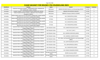 Page 220 of 696
StateName Institute Quota Branch Category TotalSeats
CLEAR VACANCY FOR ROUND 2 PG COUNSELLING 2023
Karnataka
Hindustan Aeronautics Hospital, , SURANJANDAS ROAD ,VIMANAPURA
POST BANGALORE -560017 (700784)
DNB Quota (NBEMS-DIPLOMA) Obstetrics and Gynaecology (NDGO) SC NO 1
Karnataka HOSMAT Hospital, , NO.45 MAGRATH ROAD, BANGALORE (700785) DNB Quota (NBEMS) ORTHOPAEDICS (NDORT) OP NO 3
Karnataka
Indiana hospital and Heart Institute, , Mahaveer Cirlce, Pumpwell,
Mangalore (700814)
DNB Quota (NBEMS) Emergency Medicine (DEMM) OP NO 1
Karnataka
INDIRA GANDHI INSTITUTE OF CHILD HEALTH, BANGALORE, INDIRA GANDHI
INSTITUTE OF CHILD HEALTH, BANGALORE (700401)
All India M.D. (PAEDIATRICS) (PAED) BC NO 1
Karnataka
INDIRA GANDHI INSTITUTE OF CHILD HEALTH, BANGALORE, INDIRA GANDHI
INSTITUTE OF CHILD HEALTH, BANGALORE (700401)
All India M.D. (PAEDIATRICS) (PAED) EW PH 1
Karnataka
INDIRA GANDHI INSTITUTE OF CHILD HEALTH, BANGALORE, INDIRA GANDHI
INSTITUTE OF CHILD HEALTH, BANGALORE (700401)
All India M.D. (PAEDIATRICS) (PAED) SC PH 1
Karnataka
INDIRA GANDHI INSTITUTE OF CHILD HEALTH, BANGALORE, INDIRA GANDHI
INSTITUTE OF CHILD HEALTH, BANGALORE (700401)
All India M.D. (PAEDIATRICS) (PAED) ST PH 1
Karnataka
Jawaharlal Nehru Medical College, Belagavi, Jawaharlal Nehru Medical
College, Belagavi (700427)
Non-Resident Indian M.D. (ANAESTHESIOLOGY) (ASTH) OP NO 1
Karnataka
Jawaharlal Nehru Medical College, Belagavi, Jawaharlal Nehru Medical
College, Belagavi (700427)
Non-Resident Indian M.S. (E.N.T.) (EN-T) OP NO 1
Karnataka
Jawaharlal Nehru Medical College, Belagavi, Jawaharlal Nehru Medical
College, Belagavi (700427)
Non-Resident Indian M.D. (GENERAL MEDICINE) (GMED) OP NO 2
Karnataka
Jawaharlal Nehru Medical College, Belagavi, Jawaharlal Nehru Medical
College, Belagavi (700427)
Non-Resident Indian M.S. (GENERAL SURGERY) (GSUR) OP NO 4
Karnataka
Jawaharlal Nehru Medical College, Belagavi, Jawaharlal Nehru Medical
College, Belagavi (700427)
Non-Resident Indian
M.D. (Obst. and Gynae)/MS (Obstetrics and Gynaecology)
(OBGY)
OP NO 1
Karnataka
Jawaharlal Nehru Medical College, Belagavi, Jawaharlal Nehru Medical
College, Belagavi (700427)
Non-Resident Indian M.S. (OPHTHALMOLOGY) (OPTH) OP NO 1
Karnataka
Jawaharlal Nehru Medical College, Belagavi, Jawaharlal Nehru Medical
College, Belagavi (700427)
Non-Resident Indian M.S. (ORTHOPAEDICS) (ORTH) OP NO 1
Karnataka
Jawaharlal Nehru Medical College, Belagavi, Jawaharlal Nehru Medical
College, Belagavi (700427)
Non-Resident Indian M.D. (PAEDIATRICS) (PAED) OP NO 1
Karnataka
Jawaharlal Nehru Medical College, Belagavi, Jawaharlal Nehru Medical
College, Belagavi (700427)
Non-Resident Indian M.D. (RADIO-DIAGNOSIS) (RADD) OP NO 2
Karnataka
Jawaharlal Nehru Medical College, Belagavi, Jawaharlal Nehru Medical
College, Belagavi (700427)
Management/Paid Seats
Quota
MD/MS (Anatomy) (ANAT) OP NO 4
Karnataka
Jawaharlal Nehru Medical College, Belagavi, Jawaharlal Nehru Medical
College, Belagavi (700427)
Management/Paid Seats
Quota
M.D. (ANAESTHESIOLOGY) (ASTH) OP NO 9
 