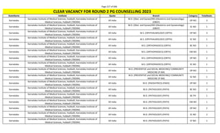Page 227 of 696
StateName Institute Quota Branch Category TotalSeats
CLEAR VACANCY FOR ROUND 2 PG COUNSELLING 2023
Karnataka
Karnataka Institute of Medical Sciences, Hubballi, Karnataka Institute of
Medical Sciences, Hubballi (700394)
All India
M.D. (Obst. and Gynae)/MS (Obstetrics and Gynaecology)
(OBGY)
OP NO 3
Karnataka
Karnataka Institute of Medical Sciences, Hubballi, Karnataka Institute of
Medical Sciences, Hubballi (700394)
All India
M.D. (Obst. and Gynae)/MS (Obstetrics and Gynaecology)
(OBGY)
SC NO 1
Karnataka
Karnataka Institute of Medical Sciences, Hubballi, Karnataka Institute of
Medical Sciences, Hubballi (700394)
All India M.S. (OPHTHALMOLOGY) (OPTH) OP NO 3
Karnataka
Karnataka Institute of Medical Sciences, Hubballi, Karnataka Institute of
Medical Sciences, Hubballi (700394)
All India M.S. (OPHTHALMOLOGY) (OPTH) SC NO 1
Karnataka
Karnataka Institute of Medical Sciences, Hubballi, Karnataka Institute of
Medical Sciences, Hubballi (700394)
All India M.S. (ORTHOPAEDICS) (ORTH) BC NO 1
Karnataka
Karnataka Institute of Medical Sciences, Hubballi, Karnataka Institute of
Medical Sciences, Hubballi (700394)
All India M.S. (ORTHOPAEDICS) (ORTH) EW NO 1
Karnataka
Karnataka Institute of Medical Sciences, Hubballi, Karnataka Institute of
Medical Sciences, Hubballi (700394)
All India M.S. (ORTHOPAEDICS) (ORTH) OP NO 2
Karnataka
Karnataka Institute of Medical Sciences, Hubballi, Karnataka Institute of
Medical Sciences, Hubballi (700394)
All India M.S. (ORTHOPAEDICS) (ORTH) SC NO 1
Karnataka
Karnataka Institute of Medical Sciences, Hubballi, Karnataka Institute of
Medical Sciences, Hubballi (700394)
All India
M.D. (PREVENTIVE and SOCIAL MEDICINE)/ COMMUNITY
MEDICINE (P-SM)
OP NO 1
Karnataka
Karnataka Institute of Medical Sciences, Hubballi, Karnataka Institute of
Medical Sciences, Hubballi (700394)
All India
M.D. (PREVENTIVE and SOCIAL MEDICINE)/ COMMUNITY
MEDICINE (P-SM)
SC NO 1
Karnataka
Karnataka Institute of Medical Sciences, Hubballi, Karnataka Institute of
Medical Sciences, Hubballi (700394)
All India M.D. (PAEDIATRICS) (PAED) OP NO 2
Karnataka
Karnataka Institute of Medical Sciences, Hubballi, Karnataka Institute of
Medical Sciences, Hubballi (700394)
All India M.D. (PATHOLOGY) (PATH) BC NO 2
Karnataka
Karnataka Institute of Medical Sciences, Hubballi, Karnataka Institute of
Medical Sciences, Hubballi (700394)
All India M.D. (PATHOLOGY) (PATH) BC PH 1
Karnataka
Karnataka Institute of Medical Sciences, Hubballi, Karnataka Institute of
Medical Sciences, Hubballi (700394)
All India M.D. (PATHOLOGY) (PATH) EW NO 1
Karnataka
Karnataka Institute of Medical Sciences, Hubballi, Karnataka Institute of
Medical Sciences, Hubballi (700394)
All India M.D. (PATHOLOGY) (PATH) OP NO 2
Karnataka
Karnataka Institute of Medical Sciences, Hubballi, Karnataka Institute of
Medical Sciences, Hubballi (700394)
All India M.D. (PATHOLOGY) (PATH) SC NO 2
Karnataka
Karnataka Institute of Medical Sciences, Hubballi, Karnataka Institute of
Medical Sciences, Hubballi (700394)
All India M.D. (PATHOLOGY) (PATH) ST NO 1
 