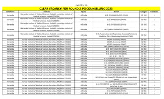 Page 228 of 696
StateName Institute Quota Branch Category TotalSeats
CLEAR VACANCY FOR ROUND 2 PG COUNSELLING 2023
Karnataka
Karnataka Institute of Medical Sciences, Hubballi, Karnataka Institute of
Medical Sciences, Hubballi (700394)
All India M.D. (PHARMACOLOGY) (PHAR) OP NO 1
Karnataka
Karnataka Institute of Medical Sciences, Hubballi, Karnataka Institute of
Medical Sciences, Hubballi (700394)
All India M.D. (PHYSIOLOGY) (PHYS) BC NO 1
Karnataka
Karnataka Institute of Medical Sciences, Hubballi, Karnataka Institute of
Medical Sciences, Hubballi (700394)
All India M.D. (PHYSIOLOGY) (PHYS) OP NO 1
Karnataka
Karnataka Institute of Medical Sciences, Hubballi, Karnataka Institute of
Medical Sciences, Hubballi (700394)
All India M.D. (RADIO-DIAGNOSIS) (RADD) OP NO 1
Karnataka
Karnataka Institute of Medical Sciences, Hubballi, Karnataka Institute of
Medical Sciences, Hubballi (700394)
All India
M.D. (Tuberculosis and Respiratory diseases)/Pulmonary
Medicine /M.D. (Respiratory Medicine) (TBRD)
BC NO 1
Karnataka Karwar Institute of Medical Sciences, Karnataka, MG Road (701502) All India MD/MS (Anatomy) (ANAT) OP NO 1
Karnataka Karwar Institute of Medical Sciences, Karnataka, MG Road (701502) All India MD/MS (Anatomy) (ANAT) SC NO 1
Karnataka Karwar Institute of Medical Sciences, Karnataka, MG Road (701502) All India MD/MS (Anatomy) (ANAT) ST NO 1
Karnataka Karwar Institute of Medical Sciences, Karnataka, MG Road (701502) All India M.D. (ANAESTHESIOLOGY) (ASTH) BC NO 1
Karnataka Karwar Institute of Medical Sciences, Karnataka, MG Road (701502) All India M.D. (BIOCHEMISTRY) (BIOC) BC NO 1
Karnataka Karwar Institute of Medical Sciences, Karnataka, MG Road (701502) All India M.D. (BIOCHEMISTRY) (BIOC) EW NO 1
Karnataka Karwar Institute of Medical Sciences, Karnataka, MG Road (701502) All India M.D. (BIOCHEMISTRY) (BIOC) SC NO 1
Karnataka Karwar Institute of Medical Sciences, Karnataka, MG Road (701502) All India M.S. (E.N.T.) (EN-T) OP NO 1
Karnataka Karwar Institute of Medical Sciences, Karnataka, MG Road (701502) All India M.D. (FORENSIC MEDICINE) (FMED) BC NO 1
Karnataka Karwar Institute of Medical Sciences, Karnataka, MG Road (701502) All India M.D. (FORENSIC MEDICINE) (FMED) OP NO 2
Karnataka Karwar Institute of Medical Sciences, Karnataka, MG Road (701502) All India M.D. (GENERAL MEDICINE) (GMED) OP NO 1
Karnataka Karwar Institute of Medical Sciences, Karnataka, MG Road (701502) All India M.S. (GENERAL SURGERY) (GSUR) OP NO 1
Karnataka Karwar Institute of Medical Sciences, Karnataka, MG Road (701502) All India M.S. (GENERAL SURGERY) (GSUR) SC NO 1
Karnataka Karwar Institute of Medical Sciences, Karnataka, MG Road (701502) All India M.D. (MICROBIOLOGY) (MICR) BC NO 1
Karnataka Karwar Institute of Medical Sciences, Karnataka, MG Road (701502) All India M.D. (MICROBIOLOGY) (MICR) EW NO 1
Karnataka Karwar Institute of Medical Sciences, Karnataka, MG Road (701502) All India M.D. (MICROBIOLOGY) (MICR) ST NO 1
Karnataka Karwar Institute of Medical Sciences, Karnataka, MG Road (701502) All India
M.D. (Obst. and Gynae)/MS (Obstetrics and Gynaecology)
(OBGY)
OP NO 1
Karnataka Karwar Institute of Medical Sciences, Karnataka, MG Road (701502) All India M.S. (ORTHOPAEDICS) (ORTH) BC NO 1
Karnataka Karwar Institute of Medical Sciences, Karnataka, MG Road (701502) All India
M.D. (PREVENTIVE and SOCIAL MEDICINE)/ COMMUNITY
MEDICINE (P-SM)
SC NO 1
Karnataka Karwar Institute of Medical Sciences, Karnataka, MG Road (701502) All India M.D. (PAEDIATRICS) (PAED) OP NO 1
Karnataka Karwar Institute of Medical Sciences, Karnataka, MG Road (701502) All India M.D. (PATHOLOGY) (PATH) SC NO 1
Karnataka Karwar Institute of Medical Sciences, Karnataka, MG Road (701502) All India M.D. (PHARMACOLOGY) (PHAR) BC NO 1
 