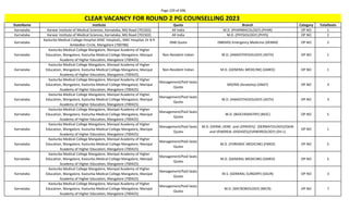 Page 229 of 696
StateName Institute Quota Branch Category TotalSeats
CLEAR VACANCY FOR ROUND 2 PG COUNSELLING 2023
Karnataka Karwar Institute of Medical Sciences, Karnataka, MG Road (701502) All India M.D. (PHARMACOLOGY) (PHAR) OP NO 1
Karnataka Karwar Institute of Medical Sciences, Karnataka, MG Road (701502) All India M.D. (PHYSIOLOGY) (PHYS) OP NO 2
Karnataka
Kasturba Medical College Hospital (KMC Hospital),, KMC Hospital, Dr B R
Ambedkar Circle, Mangalore (700786)
DNB Quota (NBEMS) Emergency Medicine (DEMM) OP NO 2
Karnataka
Kasturba Medical College Mangalore, Manipal Academy of Higher
Education, Mangalore, Kasturba Medical College Mangalore, Manipal
Academy of Higher Education, Mangalore (700425)
Non-Resident Indian M.D. (ANAESTHESIOLOGY) (ASTH) OP NO 1
Karnataka
Kasturba Medical College Mangalore, Manipal Academy of Higher
Education, Mangalore, Kasturba Medical College Mangalore, Manipal
Academy of Higher Education, Mangalore (700425)
Non-Resident Indian M.D. (GENERAL MEDICINE) (GMED) OP NO 1
Karnataka
Kasturba Medical College Mangalore, Manipal Academy of Higher
Education, Mangalore, Kasturba Medical College Mangalore, Manipal
Academy of Higher Education, Mangalore (700425)
Management/Paid Seats
Quota
MD/MS (Anatomy) (ANAT) OP NO 3
Karnataka
Kasturba Medical College Mangalore, Manipal Academy of Higher
Education, Mangalore, Kasturba Medical College Mangalore, Manipal
Academy of Higher Education, Mangalore (700425)
Management/Paid Seats
Quota
M.D. (ANAESTHESIOLOGY) (ASTH) OP NO 3
Karnataka
Kasturba Medical College Mangalore, Manipal Academy of Higher
Education, Mangalore, Kasturba Medical College Mangalore, Manipal
Academy of Higher Education, Mangalore (700425)
Management/Paid Seats
Quota
M.D. (BIOCHEMISTRY) (BIOC) OP NO 5
Karnataka
Kasturba Medical College Mangalore, Manipal Academy of Higher
Education, Mangalore, Kasturba Medical College Mangalore, Manipal
Academy of Higher Education, Mangalore (700425)
Management/Paid Seats
Quota
M.D. (DERM.,VENE. and LEPROSY)/ (DERMATOLOGY)/(SKIN
and VENEREAL DISEASES)/(VENEREOLOGY) (DV-L)
OP NO 1
Karnataka
Kasturba Medical College Mangalore, Manipal Academy of Higher
Education, Mangalore, Kasturba Medical College Mangalore, Manipal
Academy of Higher Education, Mangalore (700425)
Management/Paid Seats
Quota
M.D. (FORENSIC MEDICINE) (FMED) OP NO 5
Karnataka
Kasturba Medical College Mangalore, Manipal Academy of Higher
Education, Mangalore, Kasturba Medical College Mangalore, Manipal
Academy of Higher Education, Mangalore (700425)
Management/Paid Seats
Quota
M.D. (GENERAL MEDICINE) (GMED) OP NO 5
Karnataka
Kasturba Medical College Mangalore, Manipal Academy of Higher
Education, Mangalore, Kasturba Medical College Mangalore, Manipal
Academy of Higher Education, Mangalore (700425)
Management/Paid Seats
Quota
M.S. (GENERAL SURGERY) (GSUR) OP NO 3
Karnataka
Kasturba Medical College Mangalore, Manipal Academy of Higher
Education, Mangalore, Kasturba Medical College Mangalore, Manipal
Academy of Higher Education, Mangalore (700425)
Management/Paid Seats
Quota
M.D. (MICROBIOLOGY) (MICR) OP NO 7
 