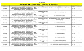 Page 230 of 696
StateName Institute Quota Branch Category TotalSeats
CLEAR VACANCY FOR ROUND 2 PG COUNSELLING 2023
Karnataka
Kasturba Medical College Mangalore, Manipal Academy of Higher
Education, Mangalore, Kasturba Medical College Mangalore, Manipal
Academy of Higher Education, Mangalore (700425)
Management/Paid Seats
Quota
M.D. (Obst. and Gynae)/MS (Obstetrics and Gynaecology)
(OBGY)
OP NO 3
Karnataka
Kasturba Medical College Mangalore, Manipal Academy of Higher
Education, Mangalore, Kasturba Medical College Mangalore, Manipal
Academy of Higher Education, Mangalore (700425)
Management/Paid Seats
Quota
M.S. (OPHTHALMOLOGY) (OPTH) OP NO 2
Karnataka
Kasturba Medical College Mangalore, Manipal Academy of Higher
Education, Mangalore, Kasturba Medical College Mangalore, Manipal
Academy of Higher Education, Mangalore (700425)
Management/Paid Seats
Quota
M.S. (ORTHOPAEDICS) (ORTH) OP NO 4
Karnataka
Kasturba Medical College Mangalore, Manipal Academy of Higher
Education, Mangalore, Kasturba Medical College Mangalore, Manipal
Academy of Higher Education, Mangalore (700425)
Management/Paid Seats
Quota
M.D. (PREVENTIVE and SOCIAL MEDICINE)/ COMMUNITY
MEDICINE (P-SM)
OP NO 2
Karnataka
Kasturba Medical College Mangalore, Manipal Academy of Higher
Education, Mangalore, Kasturba Medical College Mangalore, Manipal
Academy of Higher Education, Mangalore (700425)
Management/Paid Seats
Quota
M.D. (PAEDIATRICS) (PAED) OP NO 2
Karnataka
Kasturba Medical College Mangalore, Manipal Academy of Higher
Education, Mangalore, Kasturba Medical College Mangalore, Manipal
Academy of Higher Education, Mangalore (700425)
Management/Paid Seats
Quota
M.D. (PATHOLOGY) (PATH) OP NO 9
Karnataka
Kasturba Medical College Mangalore, Manipal Academy of Higher
Education, Mangalore, Kasturba Medical College Mangalore, Manipal
Academy of Higher Education, Mangalore (700425)
Management/Paid Seats
Quota
M.D. (PHARMACOLOGY) (PHAR) OP NO 2
Karnataka
Kasturba Medical College Mangalore, Manipal Academy of Higher
Education, Mangalore, Kasturba Medical College Mangalore, Manipal
Academy of Higher Education, Mangalore (700425)
Management/Paid Seats
Quota
M.D. (PHYSIOLOGY) (PHYS) OP NO 4
Karnataka
Kasturba Medical College Mangalore, Manipal Academy of Higher
Education, Mangalore, Kasturba Medical College Mangalore, Manipal
Academy of Higher Education, Mangalore (700425)
Management/Paid Seats
Quota
M.D. (PSYCHIATRY) (PSYY) OP NO 1
Karnataka
Kasturba Medical College Mangalore, Manipal Academy of Higher
Education, Mangalore, Kasturba Medical College Mangalore, Manipal
Academy of Higher Education, Mangalore (700425)
Management/Paid Seats
Quota
M.D. (RADIO-DIAGNOSIS) (RADD) OP NO 1
Karnataka
Kasturba Medical College Mangalore, Manipal Academy of Higher
Education, Mangalore, Kasturba Medical College Mangalore, Manipal
Academy of Higher Education, Mangalore (700425)
Management/Paid Seats
Quota
M.D. (Radiotherapy/ Radiation Oncology) (RADT) OP NO 1
 