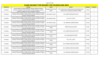 Page 231 of 696
StateName Institute Quota Branch Category TotalSeats
CLEAR VACANCY FOR ROUND 2 PG COUNSELLING 2023
Karnataka
Kasturba Medical College Mangalore, Manipal Academy of Higher
Education, Mangalore, Kasturba Medical College Mangalore, Manipal
Academy of Higher Education, Mangalore (700425)
Management/Paid Seats
Quota
M.D. (Tuberculosis and Respiratory diseases)/Pulmonary
Medicine /M.D. (Respiratory Medicine) (TBRD)
OP NO 1
Karnataka
Kasturba Medical College Manipal, Manipal Academy Of Higher Education,
Manipal, Kasturba Medical College Manipal, Manipal Academy Of Higher
Education, Manipal (700424)
Non-Resident Indian M.D. (ANAESTHESIOLOGY) (ASTH) OP NO 2
Karnataka
Kasturba Medical College Manipal, Manipal Academy Of Higher Education,
Manipal, Kasturba Medical College Manipal, Manipal Academy Of Higher
Education, Manipal (700424)
Non-Resident Indian M.S. (E.N.T.) (EN-T) OP NO 1
Karnataka
Kasturba Medical College Manipal, Manipal Academy Of Higher Education,
Manipal, Kasturba Medical College Manipal, Manipal Academy Of Higher
Education, Manipal (700424)
Non-Resident Indian M.S. (GENERAL SURGERY) (GSUR) OP NO 1
Karnataka
Kasturba Medical College Manipal, Manipal Academy Of Higher Education,
Manipal, Kasturba Medical College Manipal, Manipal Academy Of Higher
Education, Manipal (700424)
Management/Paid Seats
Quota
MD/MS (Anatomy) (ANAT) OP NO 6
Karnataka
Kasturba Medical College Manipal, Manipal Academy Of Higher Education,
Manipal, Kasturba Medical College Manipal, Manipal Academy Of Higher
Education, Manipal (700424)
Management/Paid Seats
Quota
M.D. (ANAESTHESIOLOGY) (ASTH) OP NO 3
Karnataka
Kasturba Medical College Manipal, Manipal Academy Of Higher Education,
Manipal, Kasturba Medical College Manipal, Manipal Academy Of Higher
Education, Manipal (700424)
Management/Paid Seats
Quota
M.D. (BIOCHEMISTRY) (BIOC) OP NO 3
Karnataka
Kasturba Medical College Manipal, Manipal Academy Of Higher Education,
Manipal, Kasturba Medical College Manipal, Manipal Academy Of Higher
Education, Manipal (700424)
Management/Paid Seats
Quota
M.S. (E.N.T.) (EN-T) OP NO 2
Karnataka
Kasturba Medical College Manipal, Manipal Academy Of Higher Education,
Manipal, Kasturba Medical College Manipal, Manipal Academy Of Higher
Education, Manipal (700424)
Management/Paid Seats
Quota
M.D. (FORENSIC MEDICINE) (FMED) OP NO 1
Karnataka
Kasturba Medical College Manipal, Manipal Academy Of Higher Education,
Manipal, Kasturba Medical College Manipal, Manipal Academy Of Higher
Education, Manipal (700424)
Management/Paid Seats
Quota
M.D. (GENERAL MEDICINE) (GMED) OP NO 6
Karnataka
Kasturba Medical College Manipal, Manipal Academy Of Higher Education,
Manipal, Kasturba Medical College Manipal, Manipal Academy Of Higher
Education, Manipal (700424)
Management/Paid Seats
Quota
M.S. (GENERAL SURGERY) (GSUR) OP NO 4
 