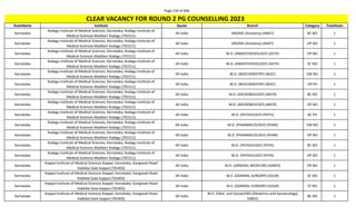 Page 234 of 696
StateName Institute Quota Branch Category TotalSeats
CLEAR VACANCY FOR ROUND 2 PG COUNSELLING 2023
Karnataka
Kodagu Institute of Medical Sciences, Karnataka, Kodagu Institute of
Medical Sciences Madikeri Kodagu (701511)
All India MD/MS (Anatomy) (ANAT) BC NO 1
Karnataka
Kodagu Institute of Medical Sciences, Karnataka, Kodagu Institute of
Medical Sciences Madikeri Kodagu (701511)
All India MD/MS (Anatomy) (ANAT) OP NO 1
Karnataka
Kodagu Institute of Medical Sciences, Karnataka, Kodagu Institute of
Medical Sciences Madikeri Kodagu (701511)
All India M.D. (ANAESTHESIOLOGY) (ASTH) OP NO 1
Karnataka
Kodagu Institute of Medical Sciences, Karnataka, Kodagu Institute of
Medical Sciences Madikeri Kodagu (701511)
All India M.D. (ANAESTHESIOLOGY) (ASTH) SC NO 1
Karnataka
Kodagu Institute of Medical Sciences, Karnataka, Kodagu Institute of
Medical Sciences Madikeri Kodagu (701511)
All India M.D. (BIOCHEMISTRY) (BIOC) EW NO 1
Karnataka
Kodagu Institute of Medical Sciences, Karnataka, Kodagu Institute of
Medical Sciences Madikeri Kodagu (701511)
All India M.D. (BIOCHEMISTRY) (BIOC) OP PH 1
Karnataka
Kodagu Institute of Medical Sciences, Karnataka, Kodagu Institute of
Medical Sciences Madikeri Kodagu (701511)
All India M.D. (MICROBIOLOGY) (MICR) BC NO 1
Karnataka
Kodagu Institute of Medical Sciences, Karnataka, Kodagu Institute of
Medical Sciences Madikeri Kodagu (701511)
All India M.D. (MICROBIOLOGY) (MICR) OP NO 1
Karnataka
Kodagu Institute of Medical Sciences, Karnataka, Kodagu Institute of
Medical Sciences Madikeri Kodagu (701511)
All India M.D. (PATHOLOGY) (PATH) BC PH 1
Karnataka
Kodagu Institute of Medical Sciences, Karnataka, Kodagu Institute of
Medical Sciences Madikeri Kodagu (701511)
All India M.D. (PHARMACOLOGY) (PHAR) EW NO 1
Karnataka
Kodagu Institute of Medical Sciences, Karnataka, Kodagu Institute of
Medical Sciences Madikeri Kodagu (701511)
All India M.D. (PHARMACOLOGY) (PHAR) OP NO 1
Karnataka
Kodagu Institute of Medical Sciences, Karnataka, Kodagu Institute of
Medical Sciences Madikeri Kodagu (701511)
All India M.D. (PHYSIOLOGY) (PHYS) BC NO 1
Karnataka
Kodagu Institute of Medical Sciences, Karnataka, Kodagu Institute of
Medical Sciences Madikeri Kodagu (701511)
All India M.D. (PHYSIOLOGY) (PHYS) OP NO 1
Karnataka
Koppal Institute of Medical Sciences Koppal, Karnataka, Gangavati Road
Kiddidal Gate koppal (701403)
All India M.D. (GENERAL MEDICINE) (GMED) OP NO 1
Karnataka
Koppal Institute of Medical Sciences Koppal, Karnataka, Gangavati Road
Kiddidal Gate koppal (701403)
All India M.S. (GENERAL SURGERY) (GSUR) SC NO 1
Karnataka
Koppal Institute of Medical Sciences Koppal, Karnataka, Gangavati Road
Kiddidal Gate koppal (701403)
All India M.S. (GENERAL SURGERY) (GSUR) ST NO 1
Karnataka
Koppal Institute of Medical Sciences Koppal, Karnataka, Gangavati Road
Kiddidal Gate koppal (701403)
All India
M.D. (Obst. and Gynae)/MS (Obstetrics and Gynaecology)
(OBGY)
BC NO 1
 