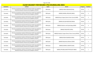 Page 241 of 696
StateName Institute Quota Branch Category TotalSeats
CLEAR VACANCY FOR ROUND 2 PG COUNSELLING 2023
Karnataka
Narayana Hrudayalaya Hospital, (NH-Narayana Health City, Bangalore) ,
#258 Bommasandra Industrial Area, Bangalore (700791)
DNB Quota (NBEMS) FAMILY MEDICINE (DFLM) OP NO 2
Karnataka
Narayana Hrudayalaya Hospital, (NH-Narayana Health City, Bangalore) ,
#258 Bommasandra Industrial Area, Bangalore (700791)
DNB Quota (NBEMS) GENERAL MEDICINE (DMED) OP NO 3
Karnataka
Narayana Hrudayalaya Hospital, (NH-Narayana Health City, Bangalore) ,
#258 Bommasandra Industrial Area, Bangalore (700791)
DNB Quota (NBEMS) Neuro Surgery (Direct 6 Years Course) (DNRS) OP NO 3
Karnataka
Narayana Hrudayalaya Hospital, (NH-Narayana Health City, Bangalore) ,
#258 Bommasandra Industrial Area, Bangalore (700791)
DNB Quota (NBEMS) NUCLEAR MEDICINE (DNUM) OP NO 2
Karnataka
Narayana Hrudayalaya Hospital, (NH-Narayana Health City, Bangalore) ,
#258 Bommasandra Industrial Area, Bangalore (700791)
DNB Quota (NBEMS) Obstetrics and Gynaecology (DOBG) OP NO 4
Karnataka
Narayana Hrudayalaya Hospital, (NH-Narayana Health City, Bangalore) ,
#258 Bommasandra Industrial Area, Bangalore (700791)
DNB Quota (NBEMS) PAEDIATRICS (DPED) OP NO 2
Karnataka
Narayana Hrudayalaya Hospital, (NH-Narayana Health City, Bangalore) ,
#258 Bommasandra Industrial Area, Bangalore (700791)
DNB Quota (NBEMS) Paediatric Surgery (Direct 6 Years Course) (DPEDS) OP NO 1
Karnataka
Narayana Hrudayalaya Hospital, (NH-Narayana Health City, Bangalore) ,
#258 Bommasandra Industrial Area, Bangalore (700791)
DNB Quota (NBEMS) RADIO-DIAGNOSIS (DRAD) OP NO 4
Karnataka
Narayana Hrudayalaya Hospital, (NH-Narayana Health City, Bangalore) ,
#258 Bommasandra Industrial Area, Bangalore (700791)
DNB Quota (NBEMS) Respiratory Medicine (DREP) OP NO 2
Karnataka
Narayana Hrudayalaya Hospital, (NH-Narayana Health City, Bangalore) ,
#258 Bommasandra Industrial Area, Bangalore (700791)
DNB Quota (NBEMS) GENERAL SURGERY (DSUR) OP NO 2
Karnataka
Narayana Hrudayalaya Hospital, (NH-Narayana Health City, Bangalore) ,
#258 Bommasandra Industrial Area, Bangalore (700791)
DNB Quota (NBEMS-DIPLOMA) ANAESTHESIOLOGY (NBDA) OP NO 1
 