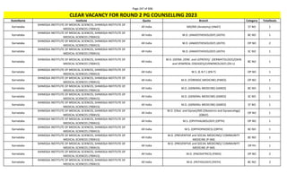 Page 247 of 696
StateName Institute Quota Branch Category TotalSeats
CLEAR VACANCY FOR ROUND 2 PG COUNSELLING 2023
Karnataka
SHIMOGA INSTITUTE OF MEDICAL SCIENCES, SHIMOGA INSTITUTE OF
MEDICAL SCIENCES (700415)
All India MD/MS (Anatomy) (ANAT) ST NO 1
Karnataka
SHIMOGA INSTITUTE OF MEDICAL SCIENCES, SHIMOGA INSTITUTE OF
MEDICAL SCIENCES (700415)
All India M.D. (ANAESTHESIOLOGY) (ASTH) BC NO 1
Karnataka
SHIMOGA INSTITUTE OF MEDICAL SCIENCES, SHIMOGA INSTITUTE OF
MEDICAL SCIENCES (700415)
All India M.D. (ANAESTHESIOLOGY) (ASTH) OP NO 2
Karnataka
SHIMOGA INSTITUTE OF MEDICAL SCIENCES, SHIMOGA INSTITUTE OF
MEDICAL SCIENCES (700415)
All India M.D. (ANAESTHESIOLOGY) (ASTH) SC NO 1
Karnataka
SHIMOGA INSTITUTE OF MEDICAL SCIENCES, SHIMOGA INSTITUTE OF
MEDICAL SCIENCES (700415)
All India
M.D. (DERM.,VENE. and LEPROSY)/ (DERMATOLOGY)/(SKIN
and VENEREAL DISEASES)/(VENEREOLOGY) (DV-L)
BC NO 1
Karnataka
SHIMOGA INSTITUTE OF MEDICAL SCIENCES, SHIMOGA INSTITUTE OF
MEDICAL SCIENCES (700415)
All India M.S. (E.N.T.) (EN-T) OP NO 1
Karnataka
SHIMOGA INSTITUTE OF MEDICAL SCIENCES, SHIMOGA INSTITUTE OF
MEDICAL SCIENCES (700415)
All India M.D. (FORENSIC MEDICINE) (FMED) OP NO 1
Karnataka
SHIMOGA INSTITUTE OF MEDICAL SCIENCES, SHIMOGA INSTITUTE OF
MEDICAL SCIENCES (700415)
All India M.D. (GENERAL MEDICINE) (GMED) BC NO 1
Karnataka
SHIMOGA INSTITUTE OF MEDICAL SCIENCES, SHIMOGA INSTITUTE OF
MEDICAL SCIENCES (700415)
All India M.D. (GENERAL MEDICINE) (GMED) SC NO 1
Karnataka
SHIMOGA INSTITUTE OF MEDICAL SCIENCES, SHIMOGA INSTITUTE OF
MEDICAL SCIENCES (700415)
All India M.D. (GENERAL MEDICINE) (GMED) ST NO 1
Karnataka
SHIMOGA INSTITUTE OF MEDICAL SCIENCES, SHIMOGA INSTITUTE OF
MEDICAL SCIENCES (700415)
All India
M.D. (Obst. and Gynae)/MS (Obstetrics and Gynaecology)
(OBGY)
OP NO 1
Karnataka
SHIMOGA INSTITUTE OF MEDICAL SCIENCES, SHIMOGA INSTITUTE OF
MEDICAL SCIENCES (700415)
All India M.S. (OPHTHALMOLOGY) (OPTH) OP NO 1
Karnataka
SHIMOGA INSTITUTE OF MEDICAL SCIENCES, SHIMOGA INSTITUTE OF
MEDICAL SCIENCES (700415)
All India M.S. (ORTHOPAEDICS) (ORTH) BC NO 1
Karnataka
SHIMOGA INSTITUTE OF MEDICAL SCIENCES, SHIMOGA INSTITUTE OF
MEDICAL SCIENCES (700415)
All India
M.D. (PREVENTIVE and SOCIAL MEDICINE)/ COMMUNITY
MEDICINE (P-SM)
BC NO 1
Karnataka
SHIMOGA INSTITUTE OF MEDICAL SCIENCES, SHIMOGA INSTITUTE OF
MEDICAL SCIENCES (700415)
All India
M.D. (PREVENTIVE and SOCIAL MEDICINE)/ COMMUNITY
MEDICINE (P-SM)
OP PH 1
Karnataka
SHIMOGA INSTITUTE OF MEDICAL SCIENCES, SHIMOGA INSTITUTE OF
MEDICAL SCIENCES (700415)
All India M.D. (PAEDIATRICS) (PAED) OP NO 2
Karnataka
SHIMOGA INSTITUTE OF MEDICAL SCIENCES, SHIMOGA INSTITUTE OF
MEDICAL SCIENCES (700415)
All India M.D. (PATHOLOGY) (PATH) BC NO 2
 