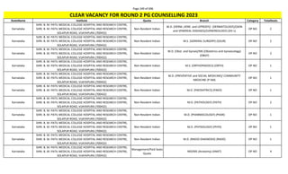 Page 249 of 696
StateName Institute Quota Branch Category TotalSeats
CLEAR VACANCY FOR ROUND 2 PG COUNSELLING 2023
Karnataka
SHRI. B. M. PATIL MEDICAL COLLEGE HOSPITAL AND RESEARCH CENTRE,
SHRI. B. M. PATIL MEDICAL COLLEGE HOSPITAL AND RESEARCH CENTRE,
SOLAPUR ROAD, VIJAYAPURA (700432)
Non-Resident Indian
M.D. (DERM.,VENE. and LEPROSY)/ (DERMATOLOGY)/(SKIN
and VENEREAL DISEASES)/(VENEREOLOGY) (DV-L)
OP NO 2
Karnataka
SHRI. B. M. PATIL MEDICAL COLLEGE HOSPITAL AND RESEARCH CENTRE,
SHRI. B. M. PATIL MEDICAL COLLEGE HOSPITAL AND RESEARCH CENTRE,
SOLAPUR ROAD, VIJAYAPURA (700432)
Non-Resident Indian M.S. (GENERAL SURGERY) (GSUR) OP NO 2
Karnataka
SHRI. B. M. PATIL MEDICAL COLLEGE HOSPITAL AND RESEARCH CENTRE,
SHRI. B. M. PATIL MEDICAL COLLEGE HOSPITAL AND RESEARCH CENTRE,
SOLAPUR ROAD, VIJAYAPURA (700432)
Non-Resident Indian
M.D. (Obst. and Gynae)/MS (Obstetrics and Gynaecology)
(OBGY)
OP NO 2
Karnataka
SHRI. B. M. PATIL MEDICAL COLLEGE HOSPITAL AND RESEARCH CENTRE,
SHRI. B. M. PATIL MEDICAL COLLEGE HOSPITAL AND RESEARCH CENTRE,
SOLAPUR ROAD, VIJAYAPURA (700432)
Non-Resident Indian M.S. (ORTHOPAEDICS) (ORTH) OP NO 1
Karnataka
SHRI. B. M. PATIL MEDICAL COLLEGE HOSPITAL AND RESEARCH CENTRE,
SHRI. B. M. PATIL MEDICAL COLLEGE HOSPITAL AND RESEARCH CENTRE,
SOLAPUR ROAD, VIJAYAPURA (700432)
Non-Resident Indian
M.D. (PREVENTIVE and SOCIAL MEDICINE)/ COMMUNITY
MEDICINE (P-SM)
OP NO 1
Karnataka
SHRI. B. M. PATIL MEDICAL COLLEGE HOSPITAL AND RESEARCH CENTRE,
SHRI. B. M. PATIL MEDICAL COLLEGE HOSPITAL AND RESEARCH CENTRE,
SOLAPUR ROAD, VIJAYAPURA (700432)
Non-Resident Indian M.D. (PAEDIATRICS) (PAED) OP NO 1
Karnataka
SHRI. B. M. PATIL MEDICAL COLLEGE HOSPITAL AND RESEARCH CENTRE,
SHRI. B. M. PATIL MEDICAL COLLEGE HOSPITAL AND RESEARCH CENTRE,
SOLAPUR ROAD, VIJAYAPURA (700432)
Non-Resident Indian M.D. (PATHOLOGY) (PATH) OP NO 2
Karnataka
SHRI. B. M. PATIL MEDICAL COLLEGE HOSPITAL AND RESEARCH CENTRE,
SHRI. B. M. PATIL MEDICAL COLLEGE HOSPITAL AND RESEARCH CENTRE,
SOLAPUR ROAD, VIJAYAPURA (700432)
Non-Resident Indian M.D. (PHARMACOLOGY) (PHAR) OP NO 1
Karnataka
SHRI. B. M. PATIL MEDICAL COLLEGE HOSPITAL AND RESEARCH CENTRE,
SHRI. B. M. PATIL MEDICAL COLLEGE HOSPITAL AND RESEARCH CENTRE,
SOLAPUR ROAD, VIJAYAPURA (700432)
Non-Resident Indian M.D. (PHYSIOLOGY) (PHYS) OP NO 1
Karnataka
SHRI. B. M. PATIL MEDICAL COLLEGE HOSPITAL AND RESEARCH CENTRE,
SHRI. B. M. PATIL MEDICAL COLLEGE HOSPITAL AND RESEARCH CENTRE,
SOLAPUR ROAD, VIJAYAPURA (700432)
Non-Resident Indian M.D. (RADIO-DIAGNOSIS) (RADD) OP NO 1
Karnataka
SHRI. B. M. PATIL MEDICAL COLLEGE HOSPITAL AND RESEARCH CENTRE,
SHRI. B. M. PATIL MEDICAL COLLEGE HOSPITAL AND RESEARCH CENTRE,
SOLAPUR ROAD, VIJAYAPURA (700432)
Management/Paid Seats
Quota
MD/MS (Anatomy) (ANAT) OP NO 4
 
