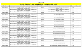 Page 25 of 696
StateName Institute Quota Branch Category TotalSeats
CLEAR VACANCY FOR ROUND 2 PG COUNSELLING 2023
Andhra Pradesh
Rangaraya Medical College, Rangaraya Medical College Beside SP Office ,
Pithapuram Road, Kakinada (700470)
All India
M.D. (PREVENTIVE and SOCIAL MEDICINE)/ COMMUNITY
MEDICINE (P-SM)
BC NO 2
Andhra Pradesh
Rangaraya Medical College, Rangaraya Medical College Beside SP Office ,
Pithapuram Road, Kakinada (700470)
All India
M.D. (PREVENTIVE and SOCIAL MEDICINE)/ COMMUNITY
MEDICINE (P-SM)
EW NO 1
Andhra Pradesh
Rangaraya Medical College, Rangaraya Medical College Beside SP Office ,
Pithapuram Road, Kakinada (700470)
All India
M.D. (PREVENTIVE and SOCIAL MEDICINE)/ COMMUNITY
MEDICINE (P-SM)
OP NO 2
Andhra Pradesh
Rangaraya Medical College, Rangaraya Medical College Beside SP Office ,
Pithapuram Road, Kakinada (700470)
All India M.D. (PAEDIATRICS) (PAED) BC NO 1
Andhra Pradesh
Rangaraya Medical College, Rangaraya Medical College Beside SP Office ,
Pithapuram Road, Kakinada (700470)
All India M.D. (PAEDIATRICS) (PAED) OP NO 1
Andhra Pradesh
Rangaraya Medical College, Rangaraya Medical College Beside SP Office ,
Pithapuram Road, Kakinada (700470)
All India M.D. (PAEDIATRICS) (PAED) ST NO 1
Andhra Pradesh
Rangaraya Medical College, Rangaraya Medical College Beside SP Office ,
Pithapuram Road, Kakinada (700470)
All India M.D. (PATHOLOGY) (PATH) BC NO 2
Andhra Pradesh
Rangaraya Medical College, Rangaraya Medical College Beside SP Office ,
Pithapuram Road, Kakinada (700470)
All India M.D. (PATHOLOGY) (PATH) OP NO 3
Andhra Pradesh
Rangaraya Medical College, Rangaraya Medical College Beside SP Office ,
Pithapuram Road, Kakinada (700470)
All India M.D. (PATHOLOGY) (PATH) SC NO 1
Andhra Pradesh
Rangaraya Medical College, Rangaraya Medical College Beside SP Office ,
Pithapuram Road, Kakinada (700470)
All India M.D. (PHARMACOLOGY) (PHAR) BC NO 1
Andhra Pradesh
Rangaraya Medical College, Rangaraya Medical College Beside SP Office ,
Pithapuram Road, Kakinada (700470)
All India M.D. (PHARMACOLOGY) (PHAR) OP NO 2
Andhra Pradesh
Rangaraya Medical College, Rangaraya Medical College Beside SP Office ,
Pithapuram Road, Kakinada (700470)
All India M.D. (PHARMACOLOGY) (PHAR) SC NO 1
Andhra Pradesh
Rangaraya Medical College, Rangaraya Medical College Beside SP Office ,
Pithapuram Road, Kakinada (700470)
All India M.D. (PHARMACOLOGY) (PHAR) ST NO 1
Andhra Pradesh
Rangaraya Medical College, Rangaraya Medical College Beside SP Office ,
Pithapuram Road, Kakinada (700470)
All India M.D. (PSYCHIATRY) (PSYY) OP NO 1
Andhra Pradesh
Rangaraya Medical College, Rangaraya Medical College Beside SP Office ,
Pithapuram Road, Kakinada (700470)
All India M.D. (PSYCHIATRY) (PSYY) SC NO 1
Andhra Pradesh
Rangaraya Medical College, Rangaraya Medical College Beside SP Office ,
Pithapuram Road, Kakinada (700470)
All India M.D. (RADIO-DIAGNOSIS) (RADD) EW PH 1
Andhra Pradesh
Rangaraya Medical College, Rangaraya Medical College Beside SP Office ,
Pithapuram Road, Kakinada (700470)
All India M.D. (Radiotherapy/ Radiation Oncology) (RADT) BC NO 1
 