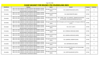 Page 250 of 696
StateName Institute Quota Branch Category TotalSeats
CLEAR VACANCY FOR ROUND 2 PG COUNSELLING 2023
Karnataka
SHRI. B. M. PATIL MEDICAL COLLEGE HOSPITAL AND RESEARCH CENTRE,
SHRI. B. M. PATIL MEDICAL COLLEGE HOSPITAL AND RESEARCH CENTRE,
SOLAPUR ROAD, VIJAYAPURA (700432)
Management/Paid Seats
Quota
M.D. (ANAESTHESIOLOGY) (ASTH) OP NO 3
Karnataka
SHRI. B. M. PATIL MEDICAL COLLEGE HOSPITAL AND RESEARCH CENTRE,
SHRI. B. M. PATIL MEDICAL COLLEGE HOSPITAL AND RESEARCH CENTRE,
SOLAPUR ROAD, VIJAYAPURA (700432)
Management/Paid Seats
Quota
M.D. (BIOCHEMISTRY) (BIOC) OP NO 1
Karnataka
SHRI. B. M. PATIL MEDICAL COLLEGE HOSPITAL AND RESEARCH CENTRE,
SHRI. B. M. PATIL MEDICAL COLLEGE HOSPITAL AND RESEARCH CENTRE,
SOLAPUR ROAD, VIJAYAPURA (700432)
Management/Paid Seats
Quota
M.D. (DERM.,VENE. and LEPROSY)/ (DERMATOLOGY)/(SKIN
and VENEREAL DISEASES)/(VENEREOLOGY) (DV-L)
OP NO 1
Karnataka
SHRI. B. M. PATIL MEDICAL COLLEGE HOSPITAL AND RESEARCH CENTRE,
SHRI. B. M. PATIL MEDICAL COLLEGE HOSPITAL AND RESEARCH CENTRE,
SOLAPUR ROAD, VIJAYAPURA (700432)
Management/Paid Seats
Quota
M.D. (Emergency and Critical Care)/M.D. (Emergency Medicine)
(E-CC)
OP NO 1
Karnataka
SHRI. B. M. PATIL MEDICAL COLLEGE HOSPITAL AND RESEARCH CENTRE,
SHRI. B. M. PATIL MEDICAL COLLEGE HOSPITAL AND RESEARCH CENTRE,
SOLAPUR ROAD, VIJAYAPURA (700432)
Management/Paid Seats
Quota
M.S. (E.N.T.) (EN-T) OP NO 2
Karnataka
SHRI. B. M. PATIL MEDICAL COLLEGE HOSPITAL AND RESEARCH CENTRE,
SHRI. B. M. PATIL MEDICAL COLLEGE HOSPITAL AND RESEARCH CENTRE,
SOLAPUR ROAD, VIJAYAPURA (700432)
Management/Paid Seats
Quota
M.D. (FORENSIC MEDICINE) (FMED) OP NO 2
Karnataka
SHRI. B. M. PATIL MEDICAL COLLEGE HOSPITAL AND RESEARCH CENTRE,
SHRI. B. M. PATIL MEDICAL COLLEGE HOSPITAL AND RESEARCH CENTRE,
SOLAPUR ROAD, VIJAYAPURA (700432)
Management/Paid Seats
Quota
M.D. (GENERAL MEDICINE) (GMED) OP NO 9
Karnataka
SHRI. B. M. PATIL MEDICAL COLLEGE HOSPITAL AND RESEARCH CENTRE,
SHRI. B. M. PATIL MEDICAL COLLEGE HOSPITAL AND RESEARCH CENTRE,
SOLAPUR ROAD, VIJAYAPURA (700432)
Management/Paid Seats
Quota
M.S. (GENERAL SURGERY) (GSUR) OP NO 6
Karnataka
SHRI. B. M. PATIL MEDICAL COLLEGE HOSPITAL AND RESEARCH CENTRE,
SHRI. B. M. PATIL MEDICAL COLLEGE HOSPITAL AND RESEARCH CENTRE,
SOLAPUR ROAD, VIJAYAPURA (700432)
Management/Paid Seats
Quota
M.D. (MICROBIOLOGY) (MICR) OP NO 2
Karnataka
SHRI. B. M. PATIL MEDICAL COLLEGE HOSPITAL AND RESEARCH CENTRE,
SHRI. B. M. PATIL MEDICAL COLLEGE HOSPITAL AND RESEARCH CENTRE,
SOLAPUR ROAD, VIJAYAPURA (700432)
Management/Paid Seats
Quota
M.D. (Obst. and Gynae)/MS (Obstetrics and Gynaecology)
(OBGY)
OP NO 3
Karnataka
SHRI. B. M. PATIL MEDICAL COLLEGE HOSPITAL AND RESEARCH CENTRE,
SHRI. B. M. PATIL MEDICAL COLLEGE HOSPITAL AND RESEARCH CENTRE,
SOLAPUR ROAD, VIJAYAPURA (700432)
Management/Paid Seats
Quota
M.S. (OPHTHALMOLOGY) (OPTH) OP NO 5
 