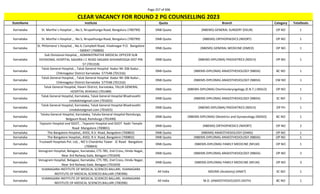 Page 257 of 696
StateName Institute Quota Branch Category TotalSeats
CLEAR VACANCY FOR ROUND 2 PG COUNSELLING 2023
Karnataka St. Martha`s Hospital , , No.5, Nrupathunga Road, Bengaluru (700799) DNB Quota (NBEMS) GENERAL SURGERY (DSUR) OP NO 1
Karnataka St. Martha`s Hospital , , No.5, Nrupathunga Road, Bengaluru (700799) DNB Quota (NBEMS) ORTHOPAEDICS (NDORT) OP NO 1
Karnataka
St. Philomena`s Hospital, , No.4, Campbell Road, Viveknagar P.O. Bangalore
- 560047 (700800)
DNB Quota (NBEMS) GENERAL MEDICINE (DMED) OP NO 1
Karnataka
Sub Divisional Hospital, , ADMINISTRATIVE MEDICAL OFFICER SUB
DIVISIONAL HOSPITAL SAGARA J C ROAD SAGARA SHIVAMOGGA DIST PIN
57 (701318)
DNB Quota (NBEMS-DIPLOMA) PAEDIATRICS (NDCH) OP NO 1
Karnataka
Taluk General Hospital, , Taluk General Hospital Kadur Nh 206 Kadur ,
Chikmagalur District Karnataka 577548 (701316)
DNB Quota (NBEMS-DIPLOMA) ANAESTHESIOLOGY (NBDA) BC NO 1
Karnataka
Taluk General Hospital, , Taluk General Hospital Kadur Nh 206 Kadur ,
Chikmagalur District Karnataka 577548 (701316)
DNB Quota (NBEMS-DIPLOMA) ANAESTHESIOLOGY (NBDA) EW NO 1
Karnataka
Taluk General Hospital, Haveri District, Karnataka, TALUK GENERAL
HOSPITAL BYADAGI (701489)
DNB Quota (NBEMS-DIPLOMA) Otorhinolaryngology (E.N.T.) (NDLO) OP NO 1
Karnataka
Taluk General Hospital, Karnataka, Taluk General Hospital Bhadravathi
cmobdvtatgmail.com (701655)
DNB Quota (NBEMS-DIPLOMA) ANAESTHESIOLOGY (NBDA) SC NO 1
Karnataka
Taluk General Hospital, Karnataka, Taluk General Hospital Bhadravathi
cmobdvtatgmail.com (701655)
DNB Quota (NBEMS-DIPLOMA) PAEDIATRICS (NDCH) OP PH 1
Karnataka
Taluka General Hospital, Karnataka, Taluka General Hospital Ramdurga,
Belgaum Road, Ramdurga (701490)
DNB Quota (NBEMS-DIPLOMA) Obstetrics and Gynaecology (NDGO) BC NO 1
Karnataka
Tejasvini Hospital and SSIOT, , Tejasvini Hospital and SSIOT Kadri Temple
Road Mangalore (700801)
DNB Quota (NBEMS) ORTHOPAEDICS (NDORT) OP NO 2
Karnataka The Bangalore Hospital,, #202, R.V. Road, Bangalore (700802) DNB Quota (NBEMS) ANAESTHESIOLOGY (DANS) OP NO 1
Karnataka The Bangalore Hospital,, #202, R.V. Road, Bangalore (700802) DNB Quota (NBEMS-DIPLOMA) ANAESTHESIOLOGY (NBDA) OP NO 1
Karnataka
Trustwell Hospitals Pvt. Ltd, , NO 5 Chandrika Tower JC Road Bangalore
(700843)
DNB Quota (NBEMS-DIPLOMA) FAMILY MEDICINE (NFLM) OP NO 1
Karnataka
Venugram Hospital, Belagavi, Karnataka, CTS 785, 2nd Cross, Hindu Nagar,
Near 3rd Railway Gate, Belagavi (701659)
DNB Quota (NBEMS-DIPLOMA) ANAESTHESIOLOGY (NBDA) OP NO 2
Karnataka
Venugram Hospital, Belagavi, Karnataka, CTS 785, 2nd Cross, Hindu Nagar,
Near 3rd Railway Gate, Belagavi (701659)
DNB Quota (NBEMS-DIPLOMA) FAMILY MEDICINE (NFLM) OP NO 3
Karnataka
VIJANAGARA INSTITUTE OF MEDICAL SCIENCES BALLARI, VIJANAGARA
INSTITUTE OF MEDICAL SCIENCES BALLARI (700396)
All India MD/MS (Anatomy) (ANAT) SC NO 1
Karnataka
VIJANAGARA INSTITUTE OF MEDICAL SCIENCES BALLARI, VIJANAGARA
INSTITUTE OF MEDICAL SCIENCES BALLARI (700396)
All India M.D. (ANAESTHESIOLOGY) (ASTH) BC NO 1
 