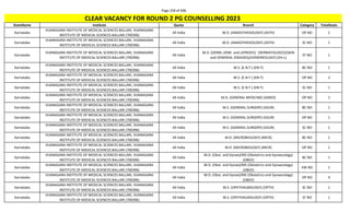 Page 258 of 696
StateName Institute Quota Branch Category TotalSeats
CLEAR VACANCY FOR ROUND 2 PG COUNSELLING 2023
Karnataka
VIJANAGARA INSTITUTE OF MEDICAL SCIENCES BALLARI, VIJANAGARA
INSTITUTE OF MEDICAL SCIENCES BALLARI (700396)
All India M.D. (ANAESTHESIOLOGY) (ASTH) OP NO 1
Karnataka
VIJANAGARA INSTITUTE OF MEDICAL SCIENCES BALLARI, VIJANAGARA
INSTITUTE OF MEDICAL SCIENCES BALLARI (700396)
All India M.D. (ANAESTHESIOLOGY) (ASTH) SC NO 1
Karnataka
VIJANAGARA INSTITUTE OF MEDICAL SCIENCES BALLARI, VIJANAGARA
INSTITUTE OF MEDICAL SCIENCES BALLARI (700396)
All India
M.D. (DERM.,VENE. and LEPROSY)/ (DERMATOLOGY)/(SKIN
and VENEREAL DISEASES)/(VENEREOLOGY) (DV-L)
ST NO 1
Karnataka
VIJANAGARA INSTITUTE OF MEDICAL SCIENCES BALLARI, VIJANAGARA
INSTITUTE OF MEDICAL SCIENCES BALLARI (700396)
All India M.S. (E.N.T.) (EN-T) BC NO 1
Karnataka
VIJANAGARA INSTITUTE OF MEDICAL SCIENCES BALLARI, VIJANAGARA
INSTITUTE OF MEDICAL SCIENCES BALLARI (700396)
All India M.S. (E.N.T.) (EN-T) OP NO 2
Karnataka
VIJANAGARA INSTITUTE OF MEDICAL SCIENCES BALLARI, VIJANAGARA
INSTITUTE OF MEDICAL SCIENCES BALLARI (700396)
All India M.S. (E.N.T.) (EN-T) SC NO 1
Karnataka
VIJANAGARA INSTITUTE OF MEDICAL SCIENCES BALLARI, VIJANAGARA
INSTITUTE OF MEDICAL SCIENCES BALLARI (700396)
All India M.D. (GENERAL MEDICINE) (GMED) OP NO 2
Karnataka
VIJANAGARA INSTITUTE OF MEDICAL SCIENCES BALLARI, VIJANAGARA
INSTITUTE OF MEDICAL SCIENCES BALLARI (700396)
All India M.S. (GENERAL SURGERY) (GSUR) BC NO 1
Karnataka
VIJANAGARA INSTITUTE OF MEDICAL SCIENCES BALLARI, VIJANAGARA
INSTITUTE OF MEDICAL SCIENCES BALLARI (700396)
All India M.S. (GENERAL SURGERY) (GSUR) OP NO 1
Karnataka
VIJANAGARA INSTITUTE OF MEDICAL SCIENCES BALLARI, VIJANAGARA
INSTITUTE OF MEDICAL SCIENCES BALLARI (700396)
All India M.S. (GENERAL SURGERY) (GSUR) SC NO 1
Karnataka
VIJANAGARA INSTITUTE OF MEDICAL SCIENCES BALLARI, VIJANAGARA
INSTITUTE OF MEDICAL SCIENCES BALLARI (700396)
All India M.D. (MICROBIOLOGY) (MICR) BC NO 1
Karnataka
VIJANAGARA INSTITUTE OF MEDICAL SCIENCES BALLARI, VIJANAGARA
INSTITUTE OF MEDICAL SCIENCES BALLARI (700396)
All India M.D. (MICROBIOLOGY) (MICR) OP NO 1
Karnataka
VIJANAGARA INSTITUTE OF MEDICAL SCIENCES BALLARI, VIJANAGARA
INSTITUTE OF MEDICAL SCIENCES BALLARI (700396)
All India
M.D. (Obst. and Gynae)/MS (Obstetrics and Gynaecology)
(OBGY)
BC NO 1
Karnataka
VIJANAGARA INSTITUTE OF MEDICAL SCIENCES BALLARI, VIJANAGARA
INSTITUTE OF MEDICAL SCIENCES BALLARI (700396)
All India
M.D. (Obst. and Gynae)/MS (Obstetrics and Gynaecology)
(OBGY)
EW NO 1
Karnataka
VIJANAGARA INSTITUTE OF MEDICAL SCIENCES BALLARI, VIJANAGARA
INSTITUTE OF MEDICAL SCIENCES BALLARI (700396)
All India
M.D. (Obst. and Gynae)/MS (Obstetrics and Gynaecology)
(OBGY)
OP NO 4
Karnataka
VIJANAGARA INSTITUTE OF MEDICAL SCIENCES BALLARI, VIJANAGARA
INSTITUTE OF MEDICAL SCIENCES BALLARI (700396)
All India M.S. (OPHTHALMOLOGY) (OPTH) SC NO 1
Karnataka
VIJANAGARA INSTITUTE OF MEDICAL SCIENCES BALLARI, VIJANAGARA
INSTITUTE OF MEDICAL SCIENCES BALLARI (700396)
All India M.S. (OPHTHALMOLOGY) (OPTH) ST NO 1
 