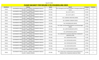 Page 267 of 696
StateName Institute Quota Branch Category TotalSeats
CLEAR VACANCY FOR ROUND 2 PG COUNSELLING 2023
Kerala
GOVERNMENT MEDICAL COLLEGE - KANNUR, GOVERNMENT MEDICAL
COLLEGE - KANNUR (700529)
All India
M.D. (Emergency and Critical Care)/M.D. (Emergency Medicine)
(E-CC)
EW NO 1
Kerala
GOVERNMENT MEDICAL COLLEGE - KANNUR, GOVERNMENT MEDICAL
COLLEGE - KANNUR (700529)
All India M.S. (E.N.T.) (EN-T) BC NO 1
Kerala
GOVERNMENT MEDICAL COLLEGE - KANNUR, GOVERNMENT MEDICAL
COLLEGE - KANNUR (700529)
All India M.S. (E.N.T.) (EN-T) OP NO 1
Kerala
GOVERNMENT MEDICAL COLLEGE - KANNUR, GOVERNMENT MEDICAL
COLLEGE - KANNUR (700529)
All India M.D. (GENERAL MEDICINE) (GMED) OP NO 1
Kerala
GOVERNMENT MEDICAL COLLEGE - KANNUR, GOVERNMENT MEDICAL
COLLEGE - KANNUR (700529)
All India M.S. (GENERAL SURGERY) (GSUR) ST NO 1
Kerala
GOVERNMENT MEDICAL COLLEGE - KANNUR, GOVERNMENT MEDICAL
COLLEGE - KANNUR (700529)
All India M.D. (MICROBIOLOGY) (MICR) BC NO 1
Kerala
GOVERNMENT MEDICAL COLLEGE - KANNUR, GOVERNMENT MEDICAL
COLLEGE - KANNUR (700529)
All India
M.D. (Obst. and Gynae)/MS (Obstetrics and Gynaecology)
(OBGY)
OP NO 1
Kerala
GOVERNMENT MEDICAL COLLEGE - KANNUR, GOVERNMENT MEDICAL
COLLEGE - KANNUR (700529)
All India M.S. (OPHTHALMOLOGY) (OPTH) OP NO 1
Kerala
GOVERNMENT MEDICAL COLLEGE - KANNUR, GOVERNMENT MEDICAL
COLLEGE - KANNUR (700529)
All India M.S. (ORTHOPAEDICS) (ORTH) BC NO 1
Kerala
GOVERNMENT MEDICAL COLLEGE - KANNUR, GOVERNMENT MEDICAL
COLLEGE - KANNUR (700529)
All India
M.D. (PREVENTIVE and SOCIAL MEDICINE)/ COMMUNITY
MEDICINE (P-SM)
BC NO 1
Kerala
GOVERNMENT MEDICAL COLLEGE - KANNUR, GOVERNMENT MEDICAL
COLLEGE - KANNUR (700529)
All India M.D. (PAEDIATRICS) (PAED) SC NO 1
Kerala
GOVERNMENT MEDICAL COLLEGE - KANNUR, GOVERNMENT MEDICAL
COLLEGE - KANNUR (700529)
All India M.D. (PATHOLOGY) (PATH) EW NO 1
Kerala
GOVERNMENT MEDICAL COLLEGE - KANNUR, GOVERNMENT MEDICAL
COLLEGE - KANNUR (700529)
All India M.D. (PHYSIOLOGY) (PHYS) OP NO 1
Kerala
GOVERNMENT MEDICAL COLLEGE - KANNUR, GOVERNMENT MEDICAL
COLLEGE - KANNUR (700529)
All India M.D. (PSYCHIATRY) (PSYY) OP NO 1
Kerala
GOVERNMENT MEDICAL COLLEGE - KANNUR, GOVERNMENT MEDICAL
COLLEGE - KANNUR (700529)
All India M.D. (RADIO-DIAGNOSIS) (RADD) OP NO 1
Kerala
GOVERNMENT MEDICAL COLLEGE - KANNUR, GOVERNMENT MEDICAL
COLLEGE - KANNUR (700529)
All India
M.D. (Tuberculosis and Respiratory diseases)/Pulmonary
Medicine /M.D. (Respiratory Medicine) (TBRD)
BC NO 1
 