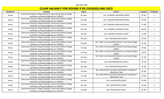 Page 269 of 696
StateName Institute Quota Branch Category TotalSeats
CLEAR VACANCY FOR ROUND 2 PG COUNSELLING 2023
Kerala
Government Medical College Kozhikode, Government Medical College
Kozhikode principalmcc@gmail.com (700287)
All India M.D. (FORENSIC MEDICINE) (FMED) BC NO 1
Kerala
Government Medical College Kozhikode, Government Medical College
Kozhikode principalmcc@gmail.com (700287)
All India M.D. (FORENSIC MEDICINE) (FMED) OP NO 1
Kerala
Government Medical College Kozhikode, Government Medical College
Kozhikode principalmcc@gmail.com (700287)
All India M.D. (GENERAL MEDICINE) (GMED) SC NO 1
Kerala
Government Medical College Kozhikode, Government Medical College
Kozhikode principalmcc@gmail.com (700287)
All India M.S. (GENERAL SURGERY) (GSUR) EW NO 1
Kerala
Government Medical College Kozhikode, Government Medical College
Kozhikode principalmcc@gmail.com (700287)
All India M.S. (GENERAL SURGERY) (GSUR) SC NO 1
Kerala
Government Medical College Kozhikode, Government Medical College
Kozhikode principalmcc@gmail.com (700287)
All India M.D. (MICROBIOLOGY) (MICR) OP NO 1
Kerala
Government Medical College Kozhikode, Government Medical College
Kozhikode principalmcc@gmail.com (700287)
All India
M.D. (Obst. and Gynae)/MS (Obstetrics and Gynaecology)
(OBGY)
BC NO 1
Kerala
Government Medical College Kozhikode, Government Medical College
Kozhikode principalmcc@gmail.com (700287)
All India
M.D. (Obst. and Gynae)/MS (Obstetrics and Gynaecology)
(OBGY)
OP NO 2
Kerala
Government Medical College Kozhikode, Government Medical College
Kozhikode principalmcc@gmail.com (700287)
All India
M.D. (Obst. and Gynae)/MS (Obstetrics and Gynaecology)
(OBGY)
OP PH 1
Kerala
Government Medical College Kozhikode, Government Medical College
Kozhikode principalmcc@gmail.com (700287)
All India
M.D. (Obst. and Gynae)/MS (Obstetrics and Gynaecology)
(OBGY)
SC NO 1
Kerala
Government Medical College Kozhikode, Government Medical College
Kozhikode principalmcc@gmail.com (700287)
All India M.S. (OPHTHALMOLOGY) (OPTH) OP NO 1
Kerala
Government Medical College Kozhikode, Government Medical College
Kozhikode principalmcc@gmail.com (700287)
All India M.S. (ORTHOPAEDICS) (ORTH) ST NO 1
Kerala
Government Medical College Kozhikode, Government Medical College
Kozhikode principalmcc@gmail.com (700287)
All India
M.D. (PREVENTIVE and SOCIAL MEDICINE)/ COMMUNITY
MEDICINE (P-SM)
BC NO 1
Kerala
Government Medical College Kozhikode, Government Medical College
Kozhikode principalmcc@gmail.com (700287)
All India
M.D. (PREVENTIVE and SOCIAL MEDICINE)/ COMMUNITY
MEDICINE (P-SM)
OP NO 1
Kerala
Government Medical College Kozhikode, Government Medical College
Kozhikode principalmcc@gmail.com (700287)
All India M.D. (PAEDIATRICS) (PAED) BC NO 1
Kerala
Government Medical College Kozhikode, Government Medical College
Kozhikode principalmcc@gmail.com (700287)
All India M.D. (PAEDIATRICS) (PAED) OP NO 3
Kerala
Government Medical College Kozhikode, Government Medical College
Kozhikode principalmcc@gmail.com (700287)
All India M.D. (PATHOLOGY) (PATH) BC NO 2
 