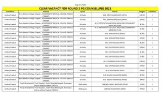 Page 27 of 696
StateName Institute Quota Branch Category TotalSeats
CLEAR VACANCY FOR ROUND 2 PG COUNSELLING 2023
Andhra Pradesh
Rims Medical College, Ongole, , GOVERNMENT MEDICAL COLLEGE ONGOLE
(700487)
All India M.S. (OPHTHALMOLOGY) (OPTH) EW NO 1
Andhra Pradesh
Rims Medical College, Ongole, , GOVERNMENT MEDICAL COLLEGE ONGOLE
(700487)
All India M.S. (OPHTHALMOLOGY) (OPTH) OP NO 1
Andhra Pradesh
Rims Medical College, Ongole, , GOVERNMENT MEDICAL COLLEGE ONGOLE
(700487)
All India
M.D. (PREVENTIVE and SOCIAL MEDICINE)/ COMMUNITY
MEDICINE (P-SM)
BC NO 1
Andhra Pradesh
Rims Medical College, Ongole, , GOVERNMENT MEDICAL COLLEGE ONGOLE
(700487)
All India
M.D. (PREVENTIVE and SOCIAL MEDICINE)/ COMMUNITY
MEDICINE (P-SM)
SC NO 1
Andhra Pradesh
Rims Medical College, Ongole, , GOVERNMENT MEDICAL COLLEGE ONGOLE
(700487)
All India M.D. (PAEDIATRICS) (PAED) BC NO 1
Andhra Pradesh
Rims Medical College, Ongole, , GOVERNMENT MEDICAL COLLEGE ONGOLE
(700487)
All India M.D. (PAEDIATRICS) (PAED) OP NO 2
Andhra Pradesh
Rims Medical College, Ongole, , GOVERNMENT MEDICAL COLLEGE ONGOLE
(700487)
All India M.D. (PATHOLOGY) (PATH) BC NO 1
Andhra Pradesh
Rims Medical College, Ongole, , GOVERNMENT MEDICAL COLLEGE ONGOLE
(700487)
All India M.D. (PATHOLOGY) (PATH) OP NO 1
Andhra Pradesh
Rims Medical College, Ongole, , GOVERNMENT MEDICAL COLLEGE ONGOLE
(700487)
All India M.D. (PATHOLOGY) (PATH) SC NO 1
Andhra Pradesh
Rims Medical College, Ongole, , GOVERNMENT MEDICAL COLLEGE ONGOLE
(700487)
All India M.D. (PATHOLOGY) (PATH) ST NO 1
Andhra Pradesh
Rims Medical College, Ongole, , GOVERNMENT MEDICAL COLLEGE ONGOLE
(700487)
All India M.D. (PHARMACOLOGY) (PHAR) EW NO 1
Andhra Pradesh
Rims Medical College, Ongole, , GOVERNMENT MEDICAL COLLEGE ONGOLE
(700487)
All India M.D. (PHYSIOLOGY) (PHYS) OP NO 2
Andhra Pradesh
Rims Medical College, Ongole, , GOVERNMENT MEDICAL COLLEGE ONGOLE
(700487)
All India M.D. (PSYCHIATRY) (PSYY) OP NO 1
Andhra Pradesh
Rims Medical College, Ongole, , GOVERNMENT MEDICAL COLLEGE ONGOLE
(700487)
All India M.D. (RADIO-DIAGNOSIS) (RADD) BC NO 1
Andhra Pradesh
Rims Medical College, Ongole, , GOVERNMENT MEDICAL COLLEGE ONGOLE
(700487)
All India M.D. (RADIO-DIAGNOSIS) (RADD) OP NO 1
Andhra Pradesh
Rural Development Trust Hospital, , Kadiri Road,Bathalapalli, Anantapur
District Andhra Pradesh (700552)
DNB Quota (NBEMS) FAMILY MEDICINE (DFLM) OP NO 1
Andhra Pradesh
Rural Development Trust Hospital, , Kadiri Road,Bathalapalli, Anantapur
District Andhra Pradesh (700552)
DNB Quota (NBEMS) PAEDIATRICS (DPED) OP NO 1
 