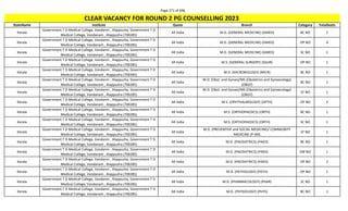 Page 271 of 696
StateName Institute Quota Branch Category TotalSeats
CLEAR VACANCY FOR ROUND 2 PG COUNSELLING 2023
Kerala
Government T D Medical College, Vandanm , Alappuzha, Government T D
Medical College, Vandanam , Alappuzha (700285)
All India M.D. (GENERAL MEDICINE) (GMED) BC NO 2
Kerala
Government T D Medical College, Vandanm , Alappuzha, Government T D
Medical College, Vandanam , Alappuzha (700285)
All India M.D. (GENERAL MEDICINE) (GMED) OP NO 4
Kerala
Government T D Medical College, Vandanm , Alappuzha, Government T D
Medical College, Vandanam , Alappuzha (700285)
All India M.D. (GENERAL MEDICINE) (GMED) SC NO 1
Kerala
Government T D Medical College, Vandanm , Alappuzha, Government T D
Medical College, Vandanam , Alappuzha (700285)
All India M.S. (GENERAL SURGERY) (GSUR) OP NO 1
Kerala
Government T D Medical College, Vandanm , Alappuzha, Government T D
Medical College, Vandanam , Alappuzha (700285)
All India M.D. (MICROBIOLOGY) (MICR) BC NO 1
Kerala
Government T D Medical College, Vandanm , Alappuzha, Government T D
Medical College, Vandanam , Alappuzha (700285)
All India
M.D. (Obst. and Gynae)/MS (Obstetrics and Gynaecology)
(OBGY)
BC NO 1
Kerala
Government T D Medical College, Vandanm , Alappuzha, Government T D
Medical College, Vandanam , Alappuzha (700285)
All India
M.D. (Obst. and Gynae)/MS (Obstetrics and Gynaecology)
(OBGY)
ST NO 1
Kerala
Government T D Medical College, Vandanm , Alappuzha, Government T D
Medical College, Vandanam , Alappuzha (700285)
All India M.S. (OPHTHALMOLOGY) (OPTH) OP NO 2
Kerala
Government T D Medical College, Vandanm , Alappuzha, Government T D
Medical College, Vandanam , Alappuzha (700285)
All India M.S. (ORTHOPAEDICS) (ORTH) BC NO 1
Kerala
Government T D Medical College, Vandanm , Alappuzha, Government T D
Medical College, Vandanam , Alappuzha (700285)
All India M.S. (ORTHOPAEDICS) (ORTH) SC NO 1
Kerala
Government T D Medical College, Vandanm , Alappuzha, Government T D
Medical College, Vandanam , Alappuzha (700285)
All India
M.D. (PREVENTIVE and SOCIAL MEDICINE)/ COMMUNITY
MEDICINE (P-SM)
ST NO 1
Kerala
Government T D Medical College, Vandanm , Alappuzha, Government T D
Medical College, Vandanam , Alappuzha (700285)
All India M.D. (PAEDIATRICS) (PAED) BC NO 1
Kerala
Government T D Medical College, Vandanm , Alappuzha, Government T D
Medical College, Vandanam , Alappuzha (700285)
All India M.D. (PAEDIATRICS) (PAED) EW NO 1
Kerala
Government T D Medical College, Vandanm , Alappuzha, Government T D
Medical College, Vandanam , Alappuzha (700285)
All India M.D. (PAEDIATRICS) (PAED) OP NO 2
Kerala
Government T D Medical College, Vandanm , Alappuzha, Government T D
Medical College, Vandanam , Alappuzha (700285)
All India M.D. (PATHOLOGY) (PATH) OP NO 1
Kerala
Government T D Medical College, Vandanm , Alappuzha, Government T D
Medical College, Vandanam , Alappuzha (700285)
All India M.D. (PHARMACOLOGY) (PHAR) SC NO 1
Kerala
Government T D Medical College, Vandanm , Alappuzha, Government T D
Medical College, Vandanam , Alappuzha (700285)
All India M.D. (PHYSIOLOGY) (PHYS) BC NO 1
 