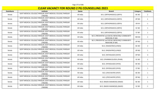 Page 275 of 696
StateName Institute Quota Branch Category TotalSeats
CLEAR VACANCY FOR ROUND 2 PG COUNSELLING 2023
Kerala
GOVT MEDICAL COLLEGE,THRISSUR, GOVT MEDICAL COLLEGE,THRISSUR
(700290)
All India M.S. (ORTHOPAEDICS) (ORTH) BC NO 1
Kerala
GOVT MEDICAL COLLEGE,THRISSUR, GOVT MEDICAL COLLEGE,THRISSUR
(700290)
All India M.S. (ORTHOPAEDICS) (ORTH) OP NO 1
Kerala
GOVT MEDICAL COLLEGE,THRISSUR, GOVT MEDICAL COLLEGE,THRISSUR
(700290)
All India M.S. (ORTHOPAEDICS) (ORTH) OP PH 1
Kerala
GOVT MEDICAL COLLEGE,THRISSUR, GOVT MEDICAL COLLEGE,THRISSUR
(700290)
All India M.S. (ORTHOPAEDICS) (ORTH) SC NO 1
Kerala
GOVT MEDICAL COLLEGE,THRISSUR, GOVT MEDICAL COLLEGE,THRISSUR
(700290)
All India M.S. (ORTHOPAEDICS) (ORTH) ST NO 1
Kerala
GOVT MEDICAL COLLEGE,THRISSUR, GOVT MEDICAL COLLEGE,THRISSUR
(700290)
All India
M.D. (PREVENTIVE and SOCIAL MEDICINE)/ COMMUNITY
MEDICINE (P-SM)
EW NO 1
Kerala
GOVT MEDICAL COLLEGE,THRISSUR, GOVT MEDICAL COLLEGE,THRISSUR
(700290)
All India
M.D. (PREVENTIVE and SOCIAL MEDICINE)/ COMMUNITY
MEDICINE (P-SM)
OP NO 1
Kerala
GOVT MEDICAL COLLEGE,THRISSUR, GOVT MEDICAL COLLEGE,THRISSUR
(700290)
All India M.D. (PAEDIATRICS) (PAED) BC NO 2
Kerala
GOVT MEDICAL COLLEGE,THRISSUR, GOVT MEDICAL COLLEGE,THRISSUR
(700290)
All India M.D. (PAEDIATRICS) (PAED) OP NO 1
Kerala
GOVT MEDICAL COLLEGE,THRISSUR, GOVT MEDICAL COLLEGE,THRISSUR
(700290)
All India M.D. (PATHOLOGY) (PATH) OP NO 3
Kerala
GOVT MEDICAL COLLEGE,THRISSUR, GOVT MEDICAL COLLEGE,THRISSUR
(700290)
All India M.D. (PHARMACOLOGY) (PHAR) SC NO 1
Kerala
GOVT MEDICAL COLLEGE,THRISSUR, GOVT MEDICAL COLLEGE,THRISSUR
(700290)
All India M.D. (PHYSIOLOGY) (PHYS) BC NO 1
Kerala
GOVT MEDICAL COLLEGE,THRISSUR, GOVT MEDICAL COLLEGE,THRISSUR
(700290)
All India M.D. (PHYSIOLOGY) (PHYS) ST NO 1
Kerala
GOVT MEDICAL COLLEGE,THRISSUR, GOVT MEDICAL COLLEGE,THRISSUR
(700290)
All India M.D. (PSYCHIATRY) (PSYY) BC NO 1
Kerala
GOVT MEDICAL COLLEGE,THRISSUR, GOVT MEDICAL COLLEGE,THRISSUR
(700290)
All India M.D. (PSYCHIATRY) (PSYY) OP NO 1
Kerala
GOVT MEDICAL COLLEGE,THRISSUR, GOVT MEDICAL COLLEGE,THRISSUR
(700290)
All India M.D. (RADIO-DIAGNOSIS) (RADD) BC NO 1
Kerala
GOVT MEDICAL COLLEGE,THRISSUR, GOVT MEDICAL COLLEGE,THRISSUR
(700290)
All India M.D. (RADIO-DIAGNOSIS) (RADD) SC NO 1
 