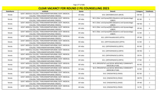 Page 277 of 696
StateName Institute Quota Branch Category TotalSeats
CLEAR VACANCY FOR ROUND 2 PG COUNSELLING 2023
Kerala
GOVT. MEDICAL COLLEGE, THIRUVANANTHAPURAM, GOVT. MEDICAL
COLLEGE, THIRUVANANTHAPURAM (700291)
All India M.D. (MICROBIOLOGY) (MICR) EW NO 1
Kerala
GOVT. MEDICAL COLLEGE, THIRUVANANTHAPURAM, GOVT. MEDICAL
COLLEGE, THIRUVANANTHAPURAM (700291)
All India
M.D. (Obst. and Gynae)/MS (Obstetrics and Gynaecology)
(OBGY)
BC NO 1
Kerala
GOVT. MEDICAL COLLEGE, THIRUVANANTHAPURAM, GOVT. MEDICAL
COLLEGE, THIRUVANANTHAPURAM (700291)
All India
M.D. (Obst. and Gynae)/MS (Obstetrics and Gynaecology)
(OBGY)
EW NO 1
Kerala
GOVT. MEDICAL COLLEGE, THIRUVANANTHAPURAM, GOVT. MEDICAL
COLLEGE, THIRUVANANTHAPURAM (700291)
All India
M.D. (Obst. and Gynae)/MS (Obstetrics and Gynaecology)
(OBGY)
OP NO 4
Kerala
GOVT. MEDICAL COLLEGE, THIRUVANANTHAPURAM, GOVT. MEDICAL
COLLEGE, THIRUVANANTHAPURAM (700291)
All India
M.D. (Obst. and Gynae)/MS (Obstetrics and Gynaecology)
(OBGY)
SC NO 1
Kerala
GOVT. MEDICAL COLLEGE, THIRUVANANTHAPURAM, GOVT. MEDICAL
COLLEGE, THIRUVANANTHAPURAM (700291)
All India M.S. (OPHTHALMOLOGY) (OPTH) OP NO 1
Kerala
GOVT. MEDICAL COLLEGE, THIRUVANANTHAPURAM, GOVT. MEDICAL
COLLEGE, THIRUVANANTHAPURAM (700291)
All India M.S. (OPHTHALMOLOGY) (OPTH) SC NO 1
Kerala
GOVT. MEDICAL COLLEGE, THIRUVANANTHAPURAM, GOVT. MEDICAL
COLLEGE, THIRUVANANTHAPURAM (700291)
All India M.S. (ORTHOPAEDICS) (ORTH) BC NO 1
Kerala
GOVT. MEDICAL COLLEGE, THIRUVANANTHAPURAM, GOVT. MEDICAL
COLLEGE, THIRUVANANTHAPURAM (700291)
All India M.S. (ORTHOPAEDICS) (ORTH) EW NO 1
Kerala
GOVT. MEDICAL COLLEGE, THIRUVANANTHAPURAM, GOVT. MEDICAL
COLLEGE, THIRUVANANTHAPURAM (700291)
All India M.S. (ORTHOPAEDICS) (ORTH) OP PH 1
Kerala
GOVT. MEDICAL COLLEGE, THIRUVANANTHAPURAM, GOVT. MEDICAL
COLLEGE, THIRUVANANTHAPURAM (700291)
All India M.S. (ORTHOPAEDICS) (ORTH) ST NO 1
Kerala
GOVT. MEDICAL COLLEGE, THIRUVANANTHAPURAM, GOVT. MEDICAL
COLLEGE, THIRUVANANTHAPURAM (700291)
All India
M.D. (PREVENTIVE and SOCIAL MEDICINE)/ COMMUNITY
MEDICINE (P-SM)
BC NO 1
Kerala
GOVT. MEDICAL COLLEGE, THIRUVANANTHAPURAM, GOVT. MEDICAL
COLLEGE, THIRUVANANTHAPURAM (700291)
All India
M.D. (PREVENTIVE and SOCIAL MEDICINE)/ COMMUNITY
MEDICINE (P-SM)
SC NO 1
Kerala
GOVT. MEDICAL COLLEGE, THIRUVANANTHAPURAM, GOVT. MEDICAL
COLLEGE, THIRUVANANTHAPURAM (700291)
All India M.D. (PAEDIATRICS) (PAED) BC NO 1
Kerala
GOVT. MEDICAL COLLEGE, THIRUVANANTHAPURAM, GOVT. MEDICAL
COLLEGE, THIRUVANANTHAPURAM (700291)
All India M.D. (PAEDIATRICS) (PAED) EW PH 1
Kerala
GOVT. MEDICAL COLLEGE, THIRUVANANTHAPURAM, GOVT. MEDICAL
COLLEGE, THIRUVANANTHAPURAM (700291)
All India M.D. (PAEDIATRICS) (PAED) OP NO 2
Kerala
GOVT. MEDICAL COLLEGE, THIRUVANANTHAPURAM, GOVT. MEDICAL
COLLEGE, THIRUVANANTHAPURAM (700291)
All India M.D. (PAEDIATRICS) (PAED) SC PH 1
 