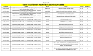 Page 28 of 696
StateName Institute Quota Branch Category TotalSeats
CLEAR VACANCY FOR ROUND 2 PG COUNSELLING 2023
Andhra Pradesh
Rural Development Trust Hospital, , Kadiri Road,Bathalapalli, Anantapur
District Andhra Pradesh (700552)
DNB Quota (NBEMS) GENERAL SURGERY (DSUR) OP NO 2
Andhra Pradesh
Rural Development Trust Hospital, , Kadiri Road,Bathalapalli, Anantapur
District Andhra Pradesh (700552)
DNB Quota (NBEMS-DIPLOMA) ANAESTHESIOLOGY (NBDA) OP NO 2
Andhra Pradesh
Rural Development Trust Hospital, , Kadiri Road,Bathalapalli, Anantapur
District Andhra Pradesh (700552)
DNB Quota (NBEMS-DIPLOMA) PAEDIATRICS (NDCH) OP NO 1
Andhra Pradesh
Rural Development Trust Hospital, , Kadiri Road,Bathalapalli, Anantapur
District Andhra Pradesh (700552)
DNB Quota (NBEMS-DIPLOMA) FAMILY MEDICINE (NFLM) OP NO 1
Andhra Pradesh S.V. Medical College, Tirupathi , S.V. Medical College, Tirupathi (700471) All India MD/MS (Anatomy) (ANAT) SC NO 1
Andhra Pradesh S.V. Medical College, Tirupathi , S.V. Medical College, Tirupathi (700471) All India MD/MS (Anatomy) (ANAT) ST NO 1
Andhra Pradesh S.V. Medical College, Tirupathi , S.V. Medical College, Tirupathi (700471) All India M.D. (ANAESTHESIOLOGY) (ASTH) BC NO 2
Andhra Pradesh S.V. Medical College, Tirupathi , S.V. Medical College, Tirupathi (700471) All India M.D. (ANAESTHESIOLOGY) (ASTH) EW NO 1
Andhra Pradesh S.V. Medical College, Tirupathi , S.V. Medical College, Tirupathi (700471) All India M.D. (ANAESTHESIOLOGY) (ASTH) OP NO 1
Andhra Pradesh S.V. Medical College, Tirupathi , S.V. Medical College, Tirupathi (700471) All India M.D. (ANAESTHESIOLOGY) (ASTH) SC NO 1
Andhra Pradesh S.V. Medical College, Tirupathi , S.V. Medical College, Tirupathi (700471) All India M.D. (BIOCHEMISTRY) (BIOC) BC NO 1
Andhra Pradesh S.V. Medical College, Tirupathi , S.V. Medical College, Tirupathi (700471) All India M.D. (BIOCHEMISTRY) (BIOC) OP NO 1
Andhra Pradesh S.V. Medical College, Tirupathi , S.V. Medical College, Tirupathi (700471) All India DIPLOMA IN OTO-RHINO-LARYNGOLOGY (D-LO) SC NO 1
Andhra Pradesh S.V. Medical College, Tirupathi , S.V. Medical College, Tirupathi (700471) All India
DIP. IN DERM. VENEREOLOGY and LEPROSY/DERMATOLOGY
/VENEREOLOGY and DERMATOLOGY/LEPROSY/VENEREAL
DISEASE and LEPROSY (DDVL)
OP NO 1
Andhra Pradesh S.V. Medical College, Tirupathi , S.V. Medical College, Tirupathi (700471) All India
M.D. (DERM.,VENE. and LEPROSY)/ (DERMATOLOGY)/(SKIN
and VENEREAL DISEASES)/(VENEREOLOGY) (DV-L)
OP NO 1
 