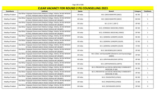 Page 285 of 696
StateName Institute Quota Branch Category TotalSeats
CLEAR VACANCY FOR ROUND 2 PG COUNSELLING 2023
Madhya Pradesh
Atal Bihari Vajpayee Government Medical College, Vidisha, NH 86 INFRONT
OF KHEL PARISAR SANCHI ROAD VIDISHA MP (901807)
All India M.D. (BIOCHEMISTRY) (BIOC) BC NO 1
Madhya Pradesh
Atal Bihari Vajpayee Government Medical College, Vidisha, NH 86 INFRONT
OF KHEL PARISAR SANCHI ROAD VIDISHA MP (901807)
All India M.D. (BIOCHEMISTRY) (BIOC) EW NO 1
Madhya Pradesh
Atal Bihari Vajpayee Government Medical College, Vidisha, NH 86 INFRONT
OF KHEL PARISAR SANCHI ROAD VIDISHA MP (901807)
All India M.S. (E.N.T.) (EN-T) OP NO 1
Madhya Pradesh
Atal Bihari Vajpayee Government Medical College, Vidisha, NH 86 INFRONT
OF KHEL PARISAR SANCHI ROAD VIDISHA MP (901807)
All India M.D. (FORENSIC MEDICINE) (FMED) BC NO 1
Madhya Pradesh
Atal Bihari Vajpayee Government Medical College, Vidisha, NH 86 INFRONT
OF KHEL PARISAR SANCHI ROAD VIDISHA MP (901807)
All India M.D. (FORENSIC MEDICINE) (FMED) OP NO 1
Madhya Pradesh
Atal Bihari Vajpayee Government Medical College, Vidisha, NH 86 INFRONT
OF KHEL PARISAR SANCHI ROAD VIDISHA MP (901807)
All India M.S. (GENERAL SURGERY) (GSUR) BC NO 1
Madhya Pradesh
Atal Bihari Vajpayee Government Medical College, Vidisha, NH 86 INFRONT
OF KHEL PARISAR SANCHI ROAD VIDISHA MP (901807)
All India M.S. (GENERAL SURGERY) (GSUR) SC NO 1
Madhya Pradesh
Atal Bihari Vajpayee Government Medical College, Vidisha, NH 86 INFRONT
OF KHEL PARISAR SANCHI ROAD VIDISHA MP (901807)
All India M.S. (GENERAL SURGERY) (GSUR) ST NO 1
Madhya Pradesh
Atal Bihari Vajpayee Government Medical College, Vidisha, NH 86 INFRONT
OF KHEL PARISAR SANCHI ROAD VIDISHA MP (901807)
All India M.D. (MICROBIOLOGY) (MICR) OP NO 1
Madhya Pradesh
Atal Bihari Vajpayee Government Medical College, Vidisha, NH 86 INFRONT
OF KHEL PARISAR SANCHI ROAD VIDISHA MP (901807)
All India
M.D. (Obst. and Gynae)/MS (Obstetrics and Gynaecology)
(OBGY)
OP NO 1
Madhya Pradesh
Atal Bihari Vajpayee Government Medical College, Vidisha, NH 86 INFRONT
OF KHEL PARISAR SANCHI ROAD VIDISHA MP (901807)
All India M.S. (OPHTHALMOLOGY) (OPTH) OP NO 1
Madhya Pradesh
Atal Bihari Vajpayee Government Medical College, Vidisha, NH 86 INFRONT
OF KHEL PARISAR SANCHI ROAD VIDISHA MP (901807)
All India M.S. (ORTHOPAEDICS) (ORTH) BC NO 1
Madhya Pradesh
Atal Bihari Vajpayee Government Medical College, Vidisha, NH 86 INFRONT
OF KHEL PARISAR SANCHI ROAD VIDISHA MP (901807)
All India
M.D. (PREVENTIVE and SOCIAL MEDICINE)/ COMMUNITY
MEDICINE (P-SM)
BC NO 1
Madhya Pradesh
Atal Bihari Vajpayee Government Medical College, Vidisha, NH 86 INFRONT
OF KHEL PARISAR SANCHI ROAD VIDISHA MP (901807)
All India
M.D. (PREVENTIVE and SOCIAL MEDICINE)/ COMMUNITY
MEDICINE (P-SM)
OP NO 1
Madhya Pradesh
Atal Bihari Vajpayee Government Medical College, Vidisha, NH 86 INFRONT
OF KHEL PARISAR SANCHI ROAD VIDISHA MP (901807)
All India M.D. (PAEDIATRICS) (PAED) BC NO 1
Madhya Pradesh
Atal Bihari Vajpayee Government Medical College, Vidisha, NH 86 INFRONT
OF KHEL PARISAR SANCHI ROAD VIDISHA MP (901807)
All India M.D. (PAEDIATRICS) (PAED) SC NO 1
Madhya Pradesh
Atal Bihari Vajpayee Government Medical College, Vidisha, NH 86 INFRONT
OF KHEL PARISAR SANCHI ROAD VIDISHA MP (901807)
All India M.D. (PATHOLOGY) (PATH) OP NO 3
 