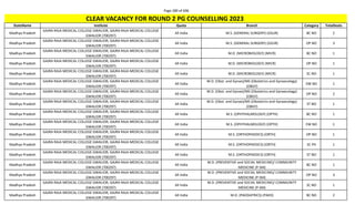 Page 289 of 696
StateName Institute Quota Branch Category TotalSeats
CLEAR VACANCY FOR ROUND 2 PG COUNSELLING 2023
Madhya Pradesh
GAJRA RAJA MEDICAL COLLEGE GWALIOR, GAJRA RAJA MEDICAL COLLEGE
GWALIOR (700297)
All India M.S. (GENERAL SURGERY) (GSUR) BC NO 2
Madhya Pradesh
GAJRA RAJA MEDICAL COLLEGE GWALIOR, GAJRA RAJA MEDICAL COLLEGE
GWALIOR (700297)
All India M.S. (GENERAL SURGERY) (GSUR) OP NO 3
Madhya Pradesh
GAJRA RAJA MEDICAL COLLEGE GWALIOR, GAJRA RAJA MEDICAL COLLEGE
GWALIOR (700297)
All India M.D. (MICROBIOLOGY) (MICR) BC NO 1
Madhya Pradesh
GAJRA RAJA MEDICAL COLLEGE GWALIOR, GAJRA RAJA MEDICAL COLLEGE
GWALIOR (700297)
All India M.D. (MICROBIOLOGY) (MICR) OP NO 1
Madhya Pradesh
GAJRA RAJA MEDICAL COLLEGE GWALIOR, GAJRA RAJA MEDICAL COLLEGE
GWALIOR (700297)
All India M.D. (MICROBIOLOGY) (MICR) SC NO 1
Madhya Pradesh
GAJRA RAJA MEDICAL COLLEGE GWALIOR, GAJRA RAJA MEDICAL COLLEGE
GWALIOR (700297)
All India
M.D. (Obst. and Gynae)/MS (Obstetrics and Gynaecology)
(OBGY)
EW NO 1
Madhya Pradesh
GAJRA RAJA MEDICAL COLLEGE GWALIOR, GAJRA RAJA MEDICAL COLLEGE
GWALIOR (700297)
All India
M.D. (Obst. and Gynae)/MS (Obstetrics and Gynaecology)
(OBGY)
OP NO 2
Madhya Pradesh
GAJRA RAJA MEDICAL COLLEGE GWALIOR, GAJRA RAJA MEDICAL COLLEGE
GWALIOR (700297)
All India
M.D. (Obst. and Gynae)/MS (Obstetrics and Gynaecology)
(OBGY)
ST NO 1
Madhya Pradesh
GAJRA RAJA MEDICAL COLLEGE GWALIOR, GAJRA RAJA MEDICAL COLLEGE
GWALIOR (700297)
All India M.S. (OPHTHALMOLOGY) (OPTH) BC NO 1
Madhya Pradesh
GAJRA RAJA MEDICAL COLLEGE GWALIOR, GAJRA RAJA MEDICAL COLLEGE
GWALIOR (700297)
All India M.S. (OPHTHALMOLOGY) (OPTH) EW NO 1
Madhya Pradesh
GAJRA RAJA MEDICAL COLLEGE GWALIOR, GAJRA RAJA MEDICAL COLLEGE
GWALIOR (700297)
All India M.S. (ORTHOPAEDICS) (ORTH) OP NO 1
Madhya Pradesh
GAJRA RAJA MEDICAL COLLEGE GWALIOR, GAJRA RAJA MEDICAL COLLEGE
GWALIOR (700297)
All India M.S. (ORTHOPAEDICS) (ORTH) SC PH 1
Madhya Pradesh
GAJRA RAJA MEDICAL COLLEGE GWALIOR, GAJRA RAJA MEDICAL COLLEGE
GWALIOR (700297)
All India M.S. (ORTHOPAEDICS) (ORTH) ST NO 1
Madhya Pradesh
GAJRA RAJA MEDICAL COLLEGE GWALIOR, GAJRA RAJA MEDICAL COLLEGE
GWALIOR (700297)
All India
M.D. (PREVENTIVE and SOCIAL MEDICINE)/ COMMUNITY
MEDICINE (P-SM)
BC NO 1
Madhya Pradesh
GAJRA RAJA MEDICAL COLLEGE GWALIOR, GAJRA RAJA MEDICAL COLLEGE
GWALIOR (700297)
All India
M.D. (PREVENTIVE and SOCIAL MEDICINE)/ COMMUNITY
MEDICINE (P-SM)
OP NO 3
Madhya Pradesh
GAJRA RAJA MEDICAL COLLEGE GWALIOR, GAJRA RAJA MEDICAL COLLEGE
GWALIOR (700297)
All India
M.D. (PREVENTIVE and SOCIAL MEDICINE)/ COMMUNITY
MEDICINE (P-SM)
SC NO 1
Madhya Pradesh
GAJRA RAJA MEDICAL COLLEGE GWALIOR, GAJRA RAJA MEDICAL COLLEGE
GWALIOR (700297)
All India M.D. (PAEDIATRICS) (PAED) BC NO 2
 