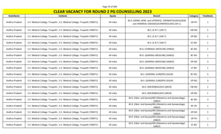 Page 29 of 696
StateName Institute Quota Branch Category TotalSeats
CLEAR VACANCY FOR ROUND 2 PG COUNSELLING 2023
Andhra Pradesh S.V. Medical College, Tirupathi , S.V. Medical College, Tirupathi (700471) All India
M.D. (DERM.,VENE. and LEPROSY)/ (DERMATOLOGY)/(SKIN
and VENEREAL DISEASES)/(VENEREOLOGY) (DV-L)
OP PH 1
Andhra Pradesh S.V. Medical College, Tirupathi , S.V. Medical College, Tirupathi (700471) All India M.S. (E.N.T.) (EN-T) EW NO 1
Andhra Pradesh S.V. Medical College, Tirupathi , S.V. Medical College, Tirupathi (700471) All India M.S. (E.N.T.) (EN-T) OP NO 1
Andhra Pradesh S.V. Medical College, Tirupathi , S.V. Medical College, Tirupathi (700471) All India M.S. (E.N.T.) (EN-T) SC NO 1
Andhra Pradesh S.V. Medical College, Tirupathi , S.V. Medical College, Tirupathi (700471) All India M.D. (FORENSIC MEDICINE) (FMED) BC NO 1
Andhra Pradesh S.V. Medical College, Tirupathi , S.V. Medical College, Tirupathi (700471) All India M.D. (GENERAL MEDICINE) (GMED) BC NO 1
Andhra Pradesh S.V. Medical College, Tirupathi , S.V. Medical College, Tirupathi (700471) All India M.D. (GENERAL MEDICINE) (GMED) OP NO 3
Andhra Pradesh S.V. Medical College, Tirupathi , S.V. Medical College, Tirupathi (700471) All India M.D. (GENERAL MEDICINE) (GMED) ST NO 1
Andhra Pradesh S.V. Medical College, Tirupathi , S.V. Medical College, Tirupathi (700471) All India M.S. (GENERAL SURGERY) (GSUR) BC NO 3
Andhra Pradesh S.V. Medical College, Tirupathi , S.V. Medical College, Tirupathi (700471) All India M.S. (GENERAL SURGERY) (GSUR) OP NO 3
Andhra Pradesh S.V. Medical College, Tirupathi , S.V. Medical College, Tirupathi (700471) All India M.D. (MICROBIOLOGY) (MICR) EW NO 1
Andhra Pradesh S.V. Medical College, Tirupathi , S.V. Medical College, Tirupathi (700471) All India M.D. (MICROBIOLOGY) (MICR) OP NO 1
Andhra Pradesh S.V. Medical College, Tirupathi , S.V. Medical College, Tirupathi (700471) All India
M.D. (Obst. and Gynae)/MS (Obstetrics and Gynaecology)
(OBGY)
BC NO 3
Andhra Pradesh S.V. Medical College, Tirupathi , S.V. Medical College, Tirupathi (700471) All India
M.D. (Obst. and Gynae)/MS (Obstetrics and Gynaecology)
(OBGY)
BC PH 1
Andhra Pradesh S.V. Medical College, Tirupathi , S.V. Medical College, Tirupathi (700471) All India
M.D. (Obst. and Gynae)/MS (Obstetrics and Gynaecology)
(OBGY)
OP NO 5
Andhra Pradesh S.V. Medical College, Tirupathi , S.V. Medical College, Tirupathi (700471) All India
M.D. (Obst. and Gynae)/MS (Obstetrics and Gynaecology)
(OBGY)
OP PH 1
Andhra Pradesh S.V. Medical College, Tirupathi , S.V. Medical College, Tirupathi (700471) All India
M.D. (Obst. and Gynae)/MS (Obstetrics and Gynaecology)
(OBGY)
ST NO 1
 