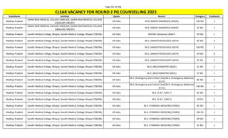 Page 291 of 696
StateName Institute Quota Branch Category TotalSeats
CLEAR VACANCY FOR ROUND 2 PG COUNSELLING 2023
Madhya Pradesh
GAJRA RAJA MEDICAL COLLEGE GWALIOR, GAJRA RAJA MEDICAL COLLEGE
GWALIOR (700297)
All India M.D. (RADIO-DIAGNOSIS) (RADD) EW NO 1
Madhya Pradesh
GAJRA RAJA MEDICAL COLLEGE GWALIOR, GAJRA RAJA MEDICAL COLLEGE
GWALIOR (700297)
All India M.D. (RADIO-DIAGNOSIS) (RADD) SC NO 1
Madhya Pradesh Gandhi Medical College, Bhopal, Gandhi Medical College, Bhopal (700296) All India MD/MS (Anatomy) (ANAT) OP NO 1
Madhya Pradesh Gandhi Medical College, Bhopal, Gandhi Medical College, Bhopal (700296) All India M.D. (ANAESTHESIOLOGY) (ASTH) BC NO 3
Madhya Pradesh Gandhi Medical College, Bhopal, Gandhi Medical College, Bhopal (700296) All India M.D. (ANAESTHESIOLOGY) (ASTH) EW NO 1
Madhya Pradesh Gandhi Medical College, Bhopal, Gandhi Medical College, Bhopal (700296) All India M.D. (ANAESTHESIOLOGY) (ASTH) OP NO 6
Madhya Pradesh Gandhi Medical College, Bhopal, Gandhi Medical College, Bhopal (700296) All India M.D. (ANAESTHESIOLOGY) (ASTH) SC NO 2
Madhya Pradesh Gandhi Medical College, Bhopal, Gandhi Medical College, Bhopal (700296) All India M.D. (BIOCHEMISTRY) (BIOC) SC NO 1
Madhya Pradesh Gandhi Medical College, Bhopal, Gandhi Medical College, Bhopal (700296) All India M.D. (BIOCHEMISTRY) (BIOC) ST NO 1
Madhya Pradesh Gandhi Medical College, Bhopal, Gandhi Medical College, Bhopal (700296) All India
M.D. (Emergency and Critical Care)/M.D. (Emergency Medicine)
(E-CC)
BC NO 1
Madhya Pradesh Gandhi Medical College, Bhopal, Gandhi Medical College, Bhopal (700296) All India
M.D. (Emergency and Critical Care)/M.D. (Emergency Medicine)
(E-CC)
EW NO 1
Madhya Pradesh Gandhi Medical College, Bhopal, Gandhi Medical College, Bhopal (700296) All India M.S. (E.N.T.) (EN-T) BC NO 1
Madhya Pradesh Gandhi Medical College, Bhopal, Gandhi Medical College, Bhopal (700296) All India M.S. (E.N.T.) (EN-T) OP PH 1
Madhya Pradesh Gandhi Medical College, Bhopal, Gandhi Medical College, Bhopal (700296) All India M.D. (FORENSIC MEDICINE) (FMED) BC NO 1
Madhya Pradesh Gandhi Medical College, Bhopal, Gandhi Medical College, Bhopal (700296) All India M.D. (FORENSIC MEDICINE) (FMED) EW PH 1
Madhya Pradesh Gandhi Medical College, Bhopal, Gandhi Medical College, Bhopal (700296) All India M.D. (FORENSIC MEDICINE) (FMED) OP NO 1
Madhya Pradesh Gandhi Medical College, Bhopal, Gandhi Medical College, Bhopal (700296) All India M.D. (FORENSIC MEDICINE) (FMED) SC NO 1
 