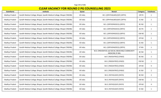 Page 293 of 696
StateName Institute Quota Branch Category TotalSeats
CLEAR VACANCY FOR ROUND 2 PG COUNSELLING 2023
Madhya Pradesh Gandhi Medical College, Bhopal, Gandhi Medical College, Bhopal (700296) All India M.S. (OPHTHALMOLOGY) (OPTH) OP PH 1
Madhya Pradesh Gandhi Medical College, Bhopal, Gandhi Medical College, Bhopal (700296) All India M.S. (OPHTHALMOLOGY) (OPTH) SC NO 1
Madhya Pradesh Gandhi Medical College, Bhopal, Gandhi Medical College, Bhopal (700296) All India M.S. (ORTHOPAEDICS) (ORTH) BC NO 1
Madhya Pradesh Gandhi Medical College, Bhopal, Gandhi Medical College, Bhopal (700296) All India M.S. (ORTHOPAEDICS) (ORTH) BC PH 1
Madhya Pradesh Gandhi Medical College, Bhopal, Gandhi Medical College, Bhopal (700296) All India M.S. (ORTHOPAEDICS) (ORTH) EW NO 1
Madhya Pradesh Gandhi Medical College, Bhopal, Gandhi Medical College, Bhopal (700296) All India M.S. (ORTHOPAEDICS) (ORTH) OP NO 1
Madhya Pradesh Gandhi Medical College, Bhopal, Gandhi Medical College, Bhopal (700296) All India M.S. (ORTHOPAEDICS) (ORTH) SC NO 1
Madhya Pradesh Gandhi Medical College, Bhopal, Gandhi Medical College, Bhopal (700296) All India M.S. (ORTHOPAEDICS) (ORTH) ST NO 1
Madhya Pradesh Gandhi Medical College, Bhopal, Gandhi Medical College, Bhopal (700296) All India
M.D. (PREVENTIVE and SOCIAL MEDICINE)/ COMMUNITY
MEDICINE (P-SM)
BC NO 1
Madhya Pradesh Gandhi Medical College, Bhopal, Gandhi Medical College, Bhopal (700296) All India M.D. (PAEDIATRICS) (PAED) BC NO 2
Madhya Pradesh Gandhi Medical College, Bhopal, Gandhi Medical College, Bhopal (700296) All India M.D. (PAEDIATRICS) (PAED) EW NO 1
Madhya Pradesh Gandhi Medical College, Bhopal, Gandhi Medical College, Bhopal (700296) All India M.D. (PAEDIATRICS) (PAED) OP NO 4
Madhya Pradesh Gandhi Medical College, Bhopal, Gandhi Medical College, Bhopal (700296) All India M.D. (PAEDIATRICS) (PAED) SC NO 2
Madhya Pradesh Gandhi Medical College, Bhopal, Gandhi Medical College, Bhopal (700296) All India M.D. (PATHOLOGY) (PATH) BC NO 2
Madhya Pradesh Gandhi Medical College, Bhopal, Gandhi Medical College, Bhopal (700296) All India M.D. (PATHOLOGY) (PATH) EW NO 1
Madhya Pradesh Gandhi Medical College, Bhopal, Gandhi Medical College, Bhopal (700296) All India M.D. (PATHOLOGY) (PATH) OP NO 4
Madhya Pradesh Gandhi Medical College, Bhopal, Gandhi Medical College, Bhopal (700296) All India M.D. (PATHOLOGY) (PATH) SC NO 1
 