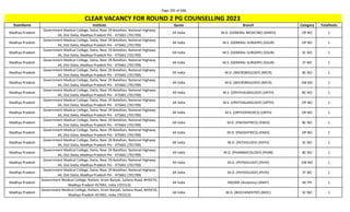 Page 295 of 696
StateName Institute Quota Branch Category TotalSeats
CLEAR VACANCY FOR ROUND 2 PG COUNSELLING 2023
Madhya Pradesh
Government Medical College, Datia, Near 29 Batallion, National Highway
44, Dist Datia, Madhya Pradesh Pin - 475661 (701709)
All India M.D. (GENERAL MEDICINE) (GMED) OP NO 1
Madhya Pradesh
Government Medical College, Datia, Near 29 Batallion, National Highway
44, Dist Datia, Madhya Pradesh Pin - 475661 (701709)
All India M.S. (GENERAL SURGERY) (GSUR) OP NO 1
Madhya Pradesh
Government Medical College, Datia, Near 29 Batallion, National Highway
44, Dist Datia, Madhya Pradesh Pin - 475661 (701709)
All India M.S. (GENERAL SURGERY) (GSUR) SC NO 1
Madhya Pradesh
Government Medical College, Datia, Near 29 Batallion, National Highway
44, Dist Datia, Madhya Pradesh Pin - 475661 (701709)
All India M.S. (GENERAL SURGERY) (GSUR) ST NO 1
Madhya Pradesh
Government Medical College, Datia, Near 29 Batallion, National Highway
44, Dist Datia, Madhya Pradesh Pin - 475661 (701709)
All India M.D. (MICROBIOLOGY) (MICR) BC NO 1
Madhya Pradesh
Government Medical College, Datia, Near 29 Batallion, National Highway
44, Dist Datia, Madhya Pradesh Pin - 475661 (701709)
All India M.D. (MICROBIOLOGY) (MICR) EW NO 1
Madhya Pradesh
Government Medical College, Datia, Near 29 Batallion, National Highway
44, Dist Datia, Madhya Pradesh Pin - 475661 (701709)
All India M.S. (OPHTHALMOLOGY) (OPTH) BC NO 1
Madhya Pradesh
Government Medical College, Datia, Near 29 Batallion, National Highway
44, Dist Datia, Madhya Pradesh Pin - 475661 (701709)
All India M.S. (OPHTHALMOLOGY) (OPTH) OP NO 1
Madhya Pradesh
Government Medical College, Datia, Near 29 Batallion, National Highway
44, Dist Datia, Madhya Pradesh Pin - 475661 (701709)
All India M.S. (ORTHOPAEDICS) (ORTH) OP NO 1
Madhya Pradesh
Government Medical College, Datia, Near 29 Batallion, National Highway
44, Dist Datia, Madhya Pradesh Pin - 475661 (701709)
All India M.D. (PAEDIATRICS) (PAED) BC NO 1
Madhya Pradesh
Government Medical College, Datia, Near 29 Batallion, National Highway
44, Dist Datia, Madhya Pradesh Pin - 475661 (701709)
All India M.D. (PAEDIATRICS) (PAED) OP NO 1
Madhya Pradesh
Government Medical College, Datia, Near 29 Batallion, National Highway
44, Dist Datia, Madhya Pradesh Pin - 475661 (701709)
All India M.D. (PATHOLOGY) (PATH) SC NO 1
Madhya Pradesh
Government Medical College, Datia, Near 29 Batallion, National Highway
44, Dist Datia, Madhya Pradesh Pin - 475661 (701709)
All India M.D. (PHARMACOLOGY) (PHAR) BC NO 1
Madhya Pradesh
Government Medical College, Datia, Near 29 Batallion, National Highway
44, Dist Datia, Madhya Pradesh Pin - 475661 (701709)
All India M.D. (PHYSIOLOGY) (PHYS) EW NO 1
Madhya Pradesh
Government Medical College, Datia, Near 29 Batallion, National Highway
44, Dist Datia, Madhya Pradesh Pin - 475661 (701709)
All India M.D. (PHYSIOLOGY) (PHYS) ST NO 1
Madhya Pradesh
Government Medical College, Ratlam, Gram Banjali, Sailana Road, NH927A,
Madhya Pradesh 457001, India (701513)
All India MD/MS (Anatomy) (ANAT) BC PH 1
Madhya Pradesh
Government Medical College, Ratlam, Gram Banjali, Sailana Road, NH927A,
Madhya Pradesh 457001, India (701513)
All India M.D. (BIOCHEMISTRY) (BIOC) SC NO 1
 