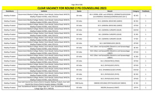 Page 296 of 696
StateName Institute Quota Branch Category TotalSeats
CLEAR VACANCY FOR ROUND 2 PG COUNSELLING 2023
Madhya Pradesh
Government Medical College, Ratlam, Gram Banjali, Sailana Road, NH927A,
Madhya Pradesh 457001, India (701513)
All India
M.D. (DERM.,VENE. and LEPROSY)/ (DERMATOLOGY)/(SKIN
and VENEREAL DISEASES)/(VENEREOLOGY) (DV-L)
BC NO 1
Madhya Pradesh
Government Medical College, Ratlam, Gram Banjali, Sailana Road, NH927A,
Madhya Pradesh 457001, India (701513)
All India M.D. (GENERAL MEDICINE) (GMED) BC NO 1
Madhya Pradesh
Government Medical College, Ratlam, Gram Banjali, Sailana Road, NH927A,
Madhya Pradesh 457001, India (701513)
All India M.D. (GENERAL MEDICINE) (GMED) OP NO 2
Madhya Pradesh
Government Medical College, Ratlam, Gram Banjali, Sailana Road, NH927A,
Madhya Pradesh 457001, India (701513)
All India M.S. (GENERAL SURGERY) (GSUR) EW NO 1
Madhya Pradesh
Government Medical College, Ratlam, Gram Banjali, Sailana Road, NH927A,
Madhya Pradesh 457001, India (701513)
All India M.S. (GENERAL SURGERY) (GSUR) SC NO 1
Madhya Pradesh
Government Medical College, Ratlam, Gram Banjali, Sailana Road, NH927A,
Madhya Pradesh 457001, India (701513)
All India M.S. (GENERAL SURGERY) (GSUR) ST NO 1
Madhya Pradesh
Government Medical College, Ratlam, Gram Banjali, Sailana Road, NH927A,
Madhya Pradesh 457001, India (701513)
All India M.D. (MICROBIOLOGY) (MICR) OP NO 1
Madhya Pradesh
Government Medical College, Ratlam, Gram Banjali, Sailana Road, NH927A,
Madhya Pradesh 457001, India (701513)
All India
M.D. (Obst. and Gynae)/MS (Obstetrics and Gynaecology)
(OBGY)
BC NO 1
Madhya Pradesh
Government Medical College, Ratlam, Gram Banjali, Sailana Road, NH927A,
Madhya Pradesh 457001, India (701513)
All India
M.D. (Obst. and Gynae)/MS (Obstetrics and Gynaecology)
(OBGY)
OP NO 1
Madhya Pradesh
Government Medical College, Ratlam, Gram Banjali, Sailana Road, NH927A,
Madhya Pradesh 457001, India (701513)
All India
M.D. (Obst. and Gynae)/MS (Obstetrics and Gynaecology)
(OBGY)
SC NO 1
Madhya Pradesh
Government Medical College, Ratlam, Gram Banjali, Sailana Road, NH927A,
Madhya Pradesh 457001, India (701513)
All India M.D. (PAEDIATRICS) (PAED) OP NO 1
Madhya Pradesh
Government Medical College, Ratlam, Gram Banjali, Sailana Road, NH927A,
Madhya Pradesh 457001, India (701513)
All India M.D. (PATHOLOGY) (PATH) OP NO 1
Madhya Pradesh
Government Medical College, Ratlam, Gram Banjali, Sailana Road, NH927A,
Madhya Pradesh 457001, India (701513)
All India M.D. (PHARMACOLOGY) (PHAR) EW NO 1
Madhya Pradesh
Government Medical College, Ratlam, Gram Banjali, Sailana Road, NH927A,
Madhya Pradesh 457001, India (701513)
All India M.D. (PHYSIOLOGY) (PHYS) BC NO 1
Madhya Pradesh
Government Medical College, Ratlam, Gram Banjali, Sailana Road, NH927A,
Madhya Pradesh 457001, India (701513)
All India M.D. (PHYSIOLOGY) (PHYS) OP NO 1
Madhya Pradesh
Govt Seth Govind Das Victoria District Hospital, Madhya Pradesh, Govt Seth
Govind Das Victoria District Hospital Jabalpur (701588)
DNB Quota (NBEMS-DIPLOMA) OPHTHALMOLOGY (NBDO) SC NO 1
Madhya Pradesh
Govt. Bundelkhand Medical College Sagar M.P., Govt. Bundelkhand Medical
College Sagar M.P. (700520)
All India MD/MS (Anatomy) (ANAT) OP PH 1
 