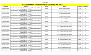 Page 297 of 696
StateName Institute Quota Branch Category TotalSeats
CLEAR VACANCY FOR ROUND 2 PG COUNSELLING 2023
Madhya Pradesh
Govt. Bundelkhand Medical College Sagar M.P., Govt. Bundelkhand Medical
College Sagar M.P. (700520)
All India MD/MS (Anatomy) (ANAT) ST NO 1
Madhya Pradesh
Govt. Bundelkhand Medical College Sagar M.P., Govt. Bundelkhand Medical
College Sagar M.P. (700520)
All India M.D. (ANAESTHESIOLOGY) (ASTH) OP NO 1
Madhya Pradesh
Govt. Bundelkhand Medical College Sagar M.P., Govt. Bundelkhand Medical
College Sagar M.P. (700520)
All India M.D. (BIOCHEMISTRY) (BIOC) BC NO 1
Madhya Pradesh
Govt. Bundelkhand Medical College Sagar M.P., Govt. Bundelkhand Medical
College Sagar M.P. (700520)
All India M.D. (BIOCHEMISTRY) (BIOC) SC NO 1
Madhya Pradesh
Govt. Bundelkhand Medical College Sagar M.P., Govt. Bundelkhand Medical
College Sagar M.P. (700520)
All India M.S. (E.N.T.) (EN-T) EW NO 1
Madhya Pradesh
Govt. Bundelkhand Medical College Sagar M.P., Govt. Bundelkhand Medical
College Sagar M.P. (700520)
All India M.S. (E.N.T.) (EN-T) OP NO 1
Madhya Pradesh
Govt. Bundelkhand Medical College Sagar M.P., Govt. Bundelkhand Medical
College Sagar M.P. (700520)
All India M.D. (FORENSIC MEDICINE) (FMED) BC NO 1
Madhya Pradesh
Govt. Bundelkhand Medical College Sagar M.P., Govt. Bundelkhand Medical
College Sagar M.P. (700520)
All India M.D. (GENERAL MEDICINE) (GMED) BC NO 1
Madhya Pradesh
Govt. Bundelkhand Medical College Sagar M.P., Govt. Bundelkhand Medical
College Sagar M.P. (700520)
All India M.D. (GENERAL MEDICINE) (GMED) OP NO 1
Madhya Pradesh
Govt. Bundelkhand Medical College Sagar M.P., Govt. Bundelkhand Medical
College Sagar M.P. (700520)
All India M.D. (GENERAL MEDICINE) (GMED) SC NO 1
Madhya Pradesh
Govt. Bundelkhand Medical College Sagar M.P., Govt. Bundelkhand Medical
College Sagar M.P. (700520)
All India M.D. (GENERAL MEDICINE) (GMED) ST NO 1
Madhya Pradesh
Govt. Bundelkhand Medical College Sagar M.P., Govt. Bundelkhand Medical
College Sagar M.P. (700520)
All India M.S. (GENERAL SURGERY) (GSUR) BC NO 1
Madhya Pradesh
Govt. Bundelkhand Medical College Sagar M.P., Govt. Bundelkhand Medical
College Sagar M.P. (700520)
All India M.S. (GENERAL SURGERY) (GSUR) EW NO 1
Madhya Pradesh
Govt. Bundelkhand Medical College Sagar M.P., Govt. Bundelkhand Medical
College Sagar M.P. (700520)
All India M.S. (GENERAL SURGERY) (GSUR) OP NO 1
Madhya Pradesh
Govt. Bundelkhand Medical College Sagar M.P., Govt. Bundelkhand Medical
College Sagar M.P. (700520)
All India M.D. (MICROBIOLOGY) (MICR) OP NO 1
Madhya Pradesh
Govt. Bundelkhand Medical College Sagar M.P., Govt. Bundelkhand Medical
College Sagar M.P. (700520)
All India M.S. (OPHTHALMOLOGY) (OPTH) BC NO 1
Madhya Pradesh
Govt. Bundelkhand Medical College Sagar M.P., Govt. Bundelkhand Medical
College Sagar M.P. (700520)
All India M.S. (ORTHOPAEDICS) (ORTH) OP NO 2
 