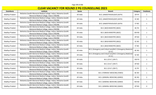 Page 299 of 696
StateName Institute Quota Branch Category TotalSeats
CLEAR VACANCY FOR ROUND 2 PG COUNSELLING 2023
Madhya Pradesh
Mahatma Gandhi Memorial Medical College, Indore, Mahatma Gandhi
Memorial Medical College, Indore (700298)
All India M.D. (ANAESTHESIOLOGY) (ASTH) OP PH 1
Madhya Pradesh
Mahatma Gandhi Memorial Medical College, Indore, Mahatma Gandhi
Memorial Medical College, Indore (700298)
All India M.D. (ANAESTHESIOLOGY) (ASTH) SC NO 1
Madhya Pradesh
Mahatma Gandhi Memorial Medical College, Indore, Mahatma Gandhi
Memorial Medical College, Indore (700298)
All India M.D. (ANAESTHESIOLOGY) (ASTH) ST NO 1
Madhya Pradesh
Mahatma Gandhi Memorial Medical College, Indore, Mahatma Gandhi
Memorial Medical College, Indore (700298)
All India M.D. (BIOCHEMISTRY) (BIOC) BC PH 1
Madhya Pradesh
Mahatma Gandhi Memorial Medical College, Indore, Mahatma Gandhi
Memorial Medical College, Indore (700298)
All India M.D. (BIOCHEMISTRY) (BIOC) EW NO 1
Madhya Pradesh
Mahatma Gandhi Memorial Medical College, Indore, Mahatma Gandhi
Memorial Medical College, Indore (700298)
All India M.D. (BIOCHEMISTRY) (BIOC) OP NO 1
Madhya Pradesh
Mahatma Gandhi Memorial Medical College, Indore, Mahatma Gandhi
Memorial Medical College, Indore (700298)
All India M.D. (BIOCHEMISTRY) (BIOC) SC NO 1
Madhya Pradesh
Mahatma Gandhi Memorial Medical College, Indore, Mahatma Gandhi
Memorial Medical College, Indore (700298)
All India M.D. (BIOCHEMISTRY) (BIOC) ST NO 1
Madhya Pradesh
Mahatma Gandhi Memorial Medical College, Indore, Mahatma Gandhi
Memorial Medical College, Indore (700298)
All India
M.D. (Emergency and Critical Care)/M.D. (Emergency Medicine)
(E-CC)
BC NO 1
Madhya Pradesh
Mahatma Gandhi Memorial Medical College, Indore, Mahatma Gandhi
Memorial Medical College, Indore (700298)
All India
M.D. (Emergency and Critical Care)/M.D. (Emergency Medicine)
(E-CC)
SC NO 1
Madhya Pradesh
Mahatma Gandhi Memorial Medical College, Indore, Mahatma Gandhi
Memorial Medical College, Indore (700298)
All India M.S. (E.N.T.) (EN-T) EW PH 1
Madhya Pradesh
Mahatma Gandhi Memorial Medical College, Indore, Mahatma Gandhi
Memorial Medical College, Indore (700298)
All India M.S. (E.N.T.) (EN-T) OP NO 1
Madhya Pradesh
Mahatma Gandhi Memorial Medical College, Indore, Mahatma Gandhi
Memorial Medical College, Indore (700298)
All India M.S. (E.N.T.) (EN-T) SC PH 1
Madhya Pradesh
Mahatma Gandhi Memorial Medical College, Indore, Mahatma Gandhi
Memorial Medical College, Indore (700298)
All India M.D. (FORENSIC MEDICINE) (FMED) BC NO 1
Madhya Pradesh
Mahatma Gandhi Memorial Medical College, Indore, Mahatma Gandhi
Memorial Medical College, Indore (700298)
All India M.D. (GENERAL MEDICINE) (GMED) BC NO 2
Madhya Pradesh
Mahatma Gandhi Memorial Medical College, Indore, Mahatma Gandhi
Memorial Medical College, Indore (700298)
All India M.D. (GENERAL MEDICINE) (GMED) EW NO 1
Madhya Pradesh
Mahatma Gandhi Memorial Medical College, Indore, Mahatma Gandhi
Memorial Medical College, Indore (700298)
All India M.D. (GENERAL MEDICINE) (GMED) OP NO 4
 