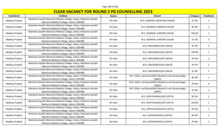 Page 300 of 696
StateName Institute Quota Branch Category TotalSeats
CLEAR VACANCY FOR ROUND 2 PG COUNSELLING 2023
Madhya Pradesh
Mahatma Gandhi Memorial Medical College, Indore, Mahatma Gandhi
Memorial Medical College, Indore (700298)
All India M.D. (GENERAL MEDICINE) (GMED) SC NO 1
Madhya Pradesh
Mahatma Gandhi Memorial Medical College, Indore, Mahatma Gandhi
Memorial Medical College, Indore (700298)
All India M.S. (GENERAL SURGERY) (GSUR) BC NO 2
Madhya Pradesh
Mahatma Gandhi Memorial Medical College, Indore, Mahatma Gandhi
Memorial Medical College, Indore (700298)
All India M.S. (GENERAL SURGERY) (GSUR) EW NO 1
Madhya Pradesh
Mahatma Gandhi Memorial Medical College, Indore, Mahatma Gandhi
Memorial Medical College, Indore (700298)
All India M.S. (GENERAL SURGERY) (GSUR) SC NO 2
Madhya Pradesh
Mahatma Gandhi Memorial Medical College, Indore, Mahatma Gandhi
Memorial Medical College, Indore (700298)
All India M.D. (MICROBIOLOGY) (MICR) BC NO 2
Madhya Pradesh
Mahatma Gandhi Memorial Medical College, Indore, Mahatma Gandhi
Memorial Medical College, Indore (700298)
All India M.D. (MICROBIOLOGY) (MICR) EW NO 1
Madhya Pradesh
Mahatma Gandhi Memorial Medical College, Indore, Mahatma Gandhi
Memorial Medical College, Indore (700298)
All India M.D. (MICROBIOLOGY) (MICR) OP NO 2
Madhya Pradesh
Mahatma Gandhi Memorial Medical College, Indore, Mahatma Gandhi
Memorial Medical College, Indore (700298)
All India M.D. (MICROBIOLOGY) (MICR) OP PH 1
Madhya Pradesh
Mahatma Gandhi Memorial Medical College, Indore, Mahatma Gandhi
Memorial Medical College, Indore (700298)
All India M.D. (MICROBIOLOGY) (MICR) SC NO 1
Madhya Pradesh
Mahatma Gandhi Memorial Medical College, Indore, Mahatma Gandhi
Memorial Medical College, Indore (700298)
All India
M.D. (Obst. and Gynae)/MS (Obstetrics and Gynaecology)
(OBGY)
BC NO 1
Madhya Pradesh
Mahatma Gandhi Memorial Medical College, Indore, Mahatma Gandhi
Memorial Medical College, Indore (700298)
All India
M.D. (Obst. and Gynae)/MS (Obstetrics and Gynaecology)
(OBGY)
OP NO 4
Madhya Pradesh
Mahatma Gandhi Memorial Medical College, Indore, Mahatma Gandhi
Memorial Medical College, Indore (700298)
All India
M.D. (Obst. and Gynae)/MS (Obstetrics and Gynaecology)
(OBGY)
SC NO 1
Madhya Pradesh
Mahatma Gandhi Memorial Medical College, Indore, Mahatma Gandhi
Memorial Medical College, Indore (700298)
All India M.S. (OPHTHALMOLOGY) (OPTH) BC NO 1
Madhya Pradesh
Mahatma Gandhi Memorial Medical College, Indore, Mahatma Gandhi
Memorial Medical College, Indore (700298)
All India M.S. (OPHTHALMOLOGY) (OPTH) EW NO 1
Madhya Pradesh
Mahatma Gandhi Memorial Medical College, Indore, Mahatma Gandhi
Memorial Medical College, Indore (700298)
All India M.S. (OPHTHALMOLOGY) (OPTH) OP NO 1
Madhya Pradesh
Mahatma Gandhi Memorial Medical College, Indore, Mahatma Gandhi
Memorial Medical College, Indore (700298)
All India M.S. (ORTHOPAEDICS) (ORTH) BC NO 1
Madhya Pradesh
Mahatma Gandhi Memorial Medical College, Indore, Mahatma Gandhi
Memorial Medical College, Indore (700298)
All India M.S. (ORTHOPAEDICS) (ORTH) OP NO 1
 