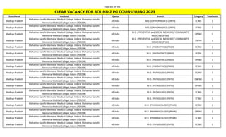 Page 301 of 696
StateName Institute Quota Branch Category TotalSeats
CLEAR VACANCY FOR ROUND 2 PG COUNSELLING 2023
Madhya Pradesh
Mahatma Gandhi Memorial Medical College, Indore, Mahatma Gandhi
Memorial Medical College, Indore (700298)
All India M.S. (ORTHOPAEDICS) (ORTH) SC NO 1
Madhya Pradesh
Mahatma Gandhi Memorial Medical College, Indore, Mahatma Gandhi
Memorial Medical College, Indore (700298)
All India M.S. (ORTHOPAEDICS) (ORTH) ST NO 1
Madhya Pradesh
Mahatma Gandhi Memorial Medical College, Indore, Mahatma Gandhi
Memorial Medical College, Indore (700298)
All India
M.D. (PREVENTIVE and SOCIAL MEDICINE)/ COMMUNITY
MEDICINE (P-SM)
OP NO 1
Madhya Pradesh
Mahatma Gandhi Memorial Medical College, Indore, Mahatma Gandhi
Memorial Medical College, Indore (700298)
All India
M.D. (PREVENTIVE and SOCIAL MEDICINE)/ COMMUNITY
MEDICINE (P-SM)
OP PH 1
Madhya Pradesh
Mahatma Gandhi Memorial Medical College, Indore, Mahatma Gandhi
Memorial Medical College, Indore (700298)
All India M.D. (PAEDIATRICS) (PAED) BC NO 2
Madhya Pradesh
Mahatma Gandhi Memorial Medical College, Indore, Mahatma Gandhi
Memorial Medical College, Indore (700298)
All India M.D. (PAEDIATRICS) (PAED) BC PH 1
Madhya Pradesh
Mahatma Gandhi Memorial Medical College, Indore, Mahatma Gandhi
Memorial Medical College, Indore (700298)
All India M.D. (PAEDIATRICS) (PAED) OP NO 2
Madhya Pradesh
Mahatma Gandhi Memorial Medical College, Indore, Mahatma Gandhi
Memorial Medical College, Indore (700298)
All India M.D. (PAEDIATRICS) (PAED) SC NO 1
Madhya Pradesh
Mahatma Gandhi Memorial Medical College, Indore, Mahatma Gandhi
Memorial Medical College, Indore (700298)
All India M.D. (PATHOLOGY) (PATH) BC NO 1
Madhya Pradesh
Mahatma Gandhi Memorial Medical College, Indore, Mahatma Gandhi
Memorial Medical College, Indore (700298)
All India M.D. (PATHOLOGY) (PATH) EW NO 1
Madhya Pradesh
Mahatma Gandhi Memorial Medical College, Indore, Mahatma Gandhi
Memorial Medical College, Indore (700298)
All India M.D. (PATHOLOGY) (PATH) OP NO 1
Madhya Pradesh
Mahatma Gandhi Memorial Medical College, Indore, Mahatma Gandhi
Memorial Medical College, Indore (700298)
All India M.D. (PATHOLOGY) (PATH) SC NO 1
Madhya Pradesh
Mahatma Gandhi Memorial Medical College, Indore, Mahatma Gandhi
Memorial Medical College, Indore (700298)
All India M.D. (PATHOLOGY) (PATH) ST NO 1
Madhya Pradesh
Mahatma Gandhi Memorial Medical College, Indore, Mahatma Gandhi
Memorial Medical College, Indore (700298)
All India M.D. (PHARMACOLOGY) (PHAR) BC NO 2
Madhya Pradesh
Mahatma Gandhi Memorial Medical College, Indore, Mahatma Gandhi
Memorial Medical College, Indore (700298)
All India M.D. (PHARMACOLOGY) (PHAR) OP NO 1
Madhya Pradesh
Mahatma Gandhi Memorial Medical College, Indore, Mahatma Gandhi
Memorial Medical College, Indore (700298)
All India M.D. (PHARMACOLOGY) (PHAR) SC NO 1
Madhya Pradesh
Mahatma Gandhi Memorial Medical College, Indore, Mahatma Gandhi
Memorial Medical College, Indore (700298)
All India M.D. (PHYSIOLOGY) (PHYS) BC NO 2
 