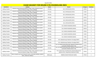 Page 302 of 696
StateName Institute Quota Branch Category TotalSeats
CLEAR VACANCY FOR ROUND 2 PG COUNSELLING 2023
Madhya Pradesh
Mahatma Gandhi Memorial Medical College, Indore, Mahatma Gandhi
Memorial Medical College, Indore (700298)
All India M.D. (PHYSIOLOGY) (PHYS) OP NO 3
Madhya Pradesh
Mahatma Gandhi Memorial Medical College, Indore, Mahatma Gandhi
Memorial Medical College, Indore (700298)
All India M.D. (PHYSIOLOGY) (PHYS) SC NO 1
Madhya Pradesh
Mahatma Gandhi Memorial Medical College, Indore, Mahatma Gandhi
Memorial Medical College, Indore (700298)
All India M.D. (PHYSIOLOGY) (PHYS) ST NO 1
Madhya Pradesh
Mahatma Gandhi Memorial Medical College, Indore, Mahatma Gandhi
Memorial Medical College, Indore (700298)
All India M.D. (PSYCHIATRY) (PSYY) BC NO 1
Madhya Pradesh
Mahatma Gandhi Memorial Medical College, Indore, Mahatma Gandhi
Memorial Medical College, Indore (700298)
All India M.D. (PSYCHIATRY) (PSYY) EW NO 1
Madhya Pradesh
Mahatma Gandhi Memorial Medical College, Indore, Mahatma Gandhi
Memorial Medical College, Indore (700298)
All India M.D. (PSYCHIATRY) (PSYY) SC NO 1
Madhya Pradesh
Mahatma Gandhi Memorial Medical College, Indore, Mahatma Gandhi
Memorial Medical College, Indore (700298)
All India M.D. (RADIO-DIAGNOSIS) (RADD) BC NO 2
Madhya Pradesh
Mahatma Gandhi Memorial Medical College, Indore, Mahatma Gandhi
Memorial Medical College, Indore (700298)
All India M.D. (RADIO-DIAGNOSIS) (RADD) EW NO 1
Madhya Pradesh
Mahatma Gandhi Memorial Medical College, Indore, Mahatma Gandhi
Memorial Medical College, Indore (700298)
All India M.D. (RADIO-DIAGNOSIS) (RADD) OP NO 3
Madhya Pradesh
Mahatma Gandhi Memorial Medical College, Indore, Mahatma Gandhi
Memorial Medical College, Indore (700298)
All India M.D. (RADIO-DIAGNOSIS) (RADD) SC NO 1
Madhya Pradesh
Mahatma Gandhi Memorial Medical College, Indore, Mahatma Gandhi
Memorial Medical College, Indore (700298)
All India M.D. (RADIO-DIAGNOSIS) (RADD) ST NO 1
Madhya Pradesh
Mahatma Gandhi Memorial Medical College, Indore, Mahatma Gandhi
Memorial Medical College, Indore (700298)
All India M.D. (Radiotherapy/ Radiation Oncology) (RADT) BC NO 1
Madhya Pradesh
Mahatma Gandhi Memorial Medical College, Indore, Mahatma Gandhi
Memorial Medical College, Indore (700298)
All India M.D. (Radiotherapy/ Radiation Oncology) (RADT) SC NO 1
Madhya Pradesh
Mahatma Gandhi Memorial Medical College, Indore, Mahatma Gandhi
Memorial Medical College, Indore (700298)
All India
M.D. IN TRANSFUSION MEDICINE/ IMMUNO-HAEMATOLOGY
and BLOOD TRANSFUSION (T-FM)
BC NO 1
Madhya Pradesh
Mahatma Gandhi Memorial Medical College, Indore, Mahatma Gandhi
Memorial Medical College, Indore (700298)
All India
M.D. IN TRANSFUSION MEDICINE/ IMMUNO-HAEMATOLOGY
and BLOOD TRANSFUSION (T-FM)
OP NO 2
Madhya Pradesh
Mahatma Gandhi Memorial Medical College, Indore, Mahatma Gandhi
Memorial Medical College, Indore (700298)
All India
M.D. (Tuberculosis and Respiratory diseases)/Pulmonary
Medicine /M.D. (Respiratory Medicine) (TBRD)
OP NO 2
Madhya Pradesh
Metro Hospital and Cancer Research Centre,, KUCHAINI PARISAR, DAMOH
NAKA, JABALPUR (700913)
DNB Quota (NBEMS) ANAESTHESIOLOGY (DANS) OP NO 1
 