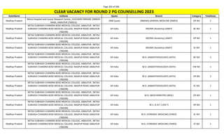 Page 303 of 696
StateName Institute Quota Branch Category TotalSeats
CLEAR VACANCY FOR ROUND 2 PG COUNSELLING 2023
Madhya Pradesh
Metro Hospital and Cancer Research Centre,, KUCHAINI PARISAR, DAMOH
NAKA, JABALPUR (700913)
DNB Quota (NBEMS) GENERAL MEDICINE (DMED) OP NO 2
Madhya Pradesh
NETAJI SUBHASH CHANDRA BOSE MEDICAL COLLEGE, JABALPUR , NETAJI
SUBHASH CHANDRA BOSE MEDICAL COLLEGE, NAGPUR ROAD JABALPUR
(700299)
All India MD/MS (Anatomy) (ANAT) BC NO 1
Madhya Pradesh
NETAJI SUBHASH CHANDRA BOSE MEDICAL COLLEGE, JABALPUR , NETAJI
SUBHASH CHANDRA BOSE MEDICAL COLLEGE, NAGPUR ROAD JABALPUR
(700299)
All India MD/MS (Anatomy) (ANAT) OP NO 1
Madhya Pradesh
NETAJI SUBHASH CHANDRA BOSE MEDICAL COLLEGE, JABALPUR , NETAJI
SUBHASH CHANDRA BOSE MEDICAL COLLEGE, NAGPUR ROAD JABALPUR
(700299)
All India MD/MS (Anatomy) (ANAT) SC NO 1
Madhya Pradesh
NETAJI SUBHASH CHANDRA BOSE MEDICAL COLLEGE, JABALPUR , NETAJI
SUBHASH CHANDRA BOSE MEDICAL COLLEGE, NAGPUR ROAD JABALPUR
(700299)
All India M.D. (ANAESTHESIOLOGY) (ASTH) BC NO 2
Madhya Pradesh
NETAJI SUBHASH CHANDRA BOSE MEDICAL COLLEGE, JABALPUR , NETAJI
SUBHASH CHANDRA BOSE MEDICAL COLLEGE, NAGPUR ROAD JABALPUR
(700299)
All India M.D. (ANAESTHESIOLOGY) (ASTH) EW NO 1
Madhya Pradesh
NETAJI SUBHASH CHANDRA BOSE MEDICAL COLLEGE, JABALPUR , NETAJI
SUBHASH CHANDRA BOSE MEDICAL COLLEGE, NAGPUR ROAD JABALPUR
(700299)
All India M.D. (ANAESTHESIOLOGY) (ASTH) OP NO 2
Madhya Pradesh
NETAJI SUBHASH CHANDRA BOSE MEDICAL COLLEGE, JABALPUR , NETAJI
SUBHASH CHANDRA BOSE MEDICAL COLLEGE, NAGPUR ROAD JABALPUR
(700299)
All India M.D. (ANAESTHESIOLOGY) (ASTH) SC NO 1
Madhya Pradesh
NETAJI SUBHASH CHANDRA BOSE MEDICAL COLLEGE, JABALPUR , NETAJI
SUBHASH CHANDRA BOSE MEDICAL COLLEGE, NAGPUR ROAD JABALPUR
(700299)
All India M.D. (BIOCHEMISTRY) (BIOC) OP NO 1
Madhya Pradesh
NETAJI SUBHASH CHANDRA BOSE MEDICAL COLLEGE, JABALPUR , NETAJI
SUBHASH CHANDRA BOSE MEDICAL COLLEGE, NAGPUR ROAD JABALPUR
(700299)
All India M.S. (E.N.T.) (EN-T) OP NO 1
Madhya Pradesh
NETAJI SUBHASH CHANDRA BOSE MEDICAL COLLEGE, JABALPUR , NETAJI
SUBHASH CHANDRA BOSE MEDICAL COLLEGE, NAGPUR ROAD JABALPUR
(700299)
All India M.D. (FORENSIC MEDICINE) (FMED) SC NO 1
Madhya Pradesh
NETAJI SUBHASH CHANDRA BOSE MEDICAL COLLEGE, JABALPUR , NETAJI
SUBHASH CHANDRA BOSE MEDICAL COLLEGE, NAGPUR ROAD JABALPUR
(700299)
All India M.D. (FORENSIC MEDICINE) (FMED) ST NO 1
 
