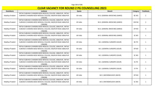 Page 304 of 696
StateName Institute Quota Branch Category TotalSeats
CLEAR VACANCY FOR ROUND 2 PG COUNSELLING 2023
Madhya Pradesh
NETAJI SUBHASH CHANDRA BOSE MEDICAL COLLEGE, JABALPUR , NETAJI
SUBHASH CHANDRA BOSE MEDICAL COLLEGE, NAGPUR ROAD JABALPUR
(700299)
All India M.D. (GENERAL MEDICINE) (GMED) BC NO 2
Madhya Pradesh
NETAJI SUBHASH CHANDRA BOSE MEDICAL COLLEGE, JABALPUR , NETAJI
SUBHASH CHANDRA BOSE MEDICAL COLLEGE, NAGPUR ROAD JABALPUR
(700299)
All India M.D. (GENERAL MEDICINE) (GMED) EW NO 2
Madhya Pradesh
NETAJI SUBHASH CHANDRA BOSE MEDICAL COLLEGE, JABALPUR , NETAJI
SUBHASH CHANDRA BOSE MEDICAL COLLEGE, NAGPUR ROAD JABALPUR
(700299)
All India M.D. (GENERAL MEDICINE) (GMED) OP NO 4
Madhya Pradesh
NETAJI SUBHASH CHANDRA BOSE MEDICAL COLLEGE, JABALPUR , NETAJI
SUBHASH CHANDRA BOSE MEDICAL COLLEGE, NAGPUR ROAD JABALPUR
(700299)
All India M.D. (GENERAL MEDICINE) (GMED) SC NO 1
Madhya Pradesh
NETAJI SUBHASH CHANDRA BOSE MEDICAL COLLEGE, JABALPUR , NETAJI
SUBHASH CHANDRA BOSE MEDICAL COLLEGE, NAGPUR ROAD JABALPUR
(700299)
All India M.S. (GENERAL SURGERY) (GSUR) BC PH 1
Madhya Pradesh
NETAJI SUBHASH CHANDRA BOSE MEDICAL COLLEGE, JABALPUR , NETAJI
SUBHASH CHANDRA BOSE MEDICAL COLLEGE, NAGPUR ROAD JABALPUR
(700299)
All India M.S. (GENERAL SURGERY) (GSUR) OP NO 1
Madhya Pradesh
NETAJI SUBHASH CHANDRA BOSE MEDICAL COLLEGE, JABALPUR , NETAJI
SUBHASH CHANDRA BOSE MEDICAL COLLEGE, NAGPUR ROAD JABALPUR
(700299)
All India M.S. (GENERAL SURGERY) (GSUR) SC NO 1
Madhya Pradesh
NETAJI SUBHASH CHANDRA BOSE MEDICAL COLLEGE, JABALPUR , NETAJI
SUBHASH CHANDRA BOSE MEDICAL COLLEGE, NAGPUR ROAD JABALPUR
(700299)
All India M.S. (GENERAL SURGERY) (GSUR) SC PH 1
Madhya Pradesh
NETAJI SUBHASH CHANDRA BOSE MEDICAL COLLEGE, JABALPUR , NETAJI
SUBHASH CHANDRA BOSE MEDICAL COLLEGE, NAGPUR ROAD JABALPUR
(700299)
All India M.S. (GENERAL SURGERY) (GSUR) ST PH 1
Madhya Pradesh
NETAJI SUBHASH CHANDRA BOSE MEDICAL COLLEGE, JABALPUR , NETAJI
SUBHASH CHANDRA BOSE MEDICAL COLLEGE, NAGPUR ROAD JABALPUR
(700299)
All India M.D. (MICROBIOLOGY) (MICR) OP NO 1
Madhya Pradesh
NETAJI SUBHASH CHANDRA BOSE MEDICAL COLLEGE, JABALPUR , NETAJI
SUBHASH CHANDRA BOSE MEDICAL COLLEGE, NAGPUR ROAD JABALPUR
(700299)
All India M.D. (MICROBIOLOGY) (MICR) SC NO 1
 