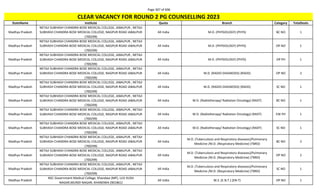 Page 307 of 696
StateName Institute Quota Branch Category TotalSeats
CLEAR VACANCY FOR ROUND 2 PG COUNSELLING 2023
Madhya Pradesh
NETAJI SUBHASH CHANDRA BOSE MEDICAL COLLEGE, JABALPUR , NETAJI
SUBHASH CHANDRA BOSE MEDICAL COLLEGE, NAGPUR ROAD JABALPUR
(700299)
All India M.D. (PHYSIOLOGY) (PHYS) BC NO 1
Madhya Pradesh
NETAJI SUBHASH CHANDRA BOSE MEDICAL COLLEGE, JABALPUR , NETAJI
SUBHASH CHANDRA BOSE MEDICAL COLLEGE, NAGPUR ROAD JABALPUR
(700299)
All India M.D. (PHYSIOLOGY) (PHYS) OP NO 1
Madhya Pradesh
NETAJI SUBHASH CHANDRA BOSE MEDICAL COLLEGE, JABALPUR , NETAJI
SUBHASH CHANDRA BOSE MEDICAL COLLEGE, NAGPUR ROAD JABALPUR
(700299)
All India M.D. (PHYSIOLOGY) (PHYS) OP PH 1
Madhya Pradesh
NETAJI SUBHASH CHANDRA BOSE MEDICAL COLLEGE, JABALPUR , NETAJI
SUBHASH CHANDRA BOSE MEDICAL COLLEGE, NAGPUR ROAD JABALPUR
(700299)
All India M.D. (RADIO-DIAGNOSIS) (RADD) OP NO 2
Madhya Pradesh
NETAJI SUBHASH CHANDRA BOSE MEDICAL COLLEGE, JABALPUR , NETAJI
SUBHASH CHANDRA BOSE MEDICAL COLLEGE, NAGPUR ROAD JABALPUR
(700299)
All India M.D. (RADIO-DIAGNOSIS) (RADD) SC NO 1
Madhya Pradesh
NETAJI SUBHASH CHANDRA BOSE MEDICAL COLLEGE, JABALPUR , NETAJI
SUBHASH CHANDRA BOSE MEDICAL COLLEGE, NAGPUR ROAD JABALPUR
(700299)
All India M.D. (Radiotherapy/ Radiation Oncology) (RADT) BC NO 1
Madhya Pradesh
NETAJI SUBHASH CHANDRA BOSE MEDICAL COLLEGE, JABALPUR , NETAJI
SUBHASH CHANDRA BOSE MEDICAL COLLEGE, NAGPUR ROAD JABALPUR
(700299)
All India M.D. (Radiotherapy/ Radiation Oncology) (RADT) EW PH 1
Madhya Pradesh
NETAJI SUBHASH CHANDRA BOSE MEDICAL COLLEGE, JABALPUR , NETAJI
SUBHASH CHANDRA BOSE MEDICAL COLLEGE, NAGPUR ROAD JABALPUR
(700299)
All India M.D. (Radiotherapy/ Radiation Oncology) (RADT) SC NO 1
Madhya Pradesh
NETAJI SUBHASH CHANDRA BOSE MEDICAL COLLEGE, JABALPUR , NETAJI
SUBHASH CHANDRA BOSE MEDICAL COLLEGE, NAGPUR ROAD JABALPUR
(700299)
All India
M.D. (Tuberculosis and Respiratory diseases)/Pulmonary
Medicine /M.D. (Respiratory Medicine) (TBRD)
BC NO 2
Madhya Pradesh
NETAJI SUBHASH CHANDRA BOSE MEDICAL COLLEGE, JABALPUR , NETAJI
SUBHASH CHANDRA BOSE MEDICAL COLLEGE, NAGPUR ROAD JABALPUR
(700299)
All India
M.D. (Tuberculosis and Respiratory diseases)/Pulmonary
Medicine /M.D. (Respiratory Medicine) (TBRD)
OP NO 2
Madhya Pradesh
NETAJI SUBHASH CHANDRA BOSE MEDICAL COLLEGE, JABALPUR , NETAJI
SUBHASH CHANDRA BOSE MEDICAL COLLEGE, NAGPUR ROAD JABALPUR
(700299)
All India
M.D. (Tuberculosis and Respiratory diseases)/Pulmonary
Medicine /M.D. (Respiratory Medicine) (TBRD)
SC NO 1
Madhya Pradesh
NSC Government Medical College, Khandwa (MP), LUV KUSH
NAGAR,MUNDI NAGAR, KHANDWA (901861)
All India M.S. (E.N.T.) (EN-T) OP NO 1
 